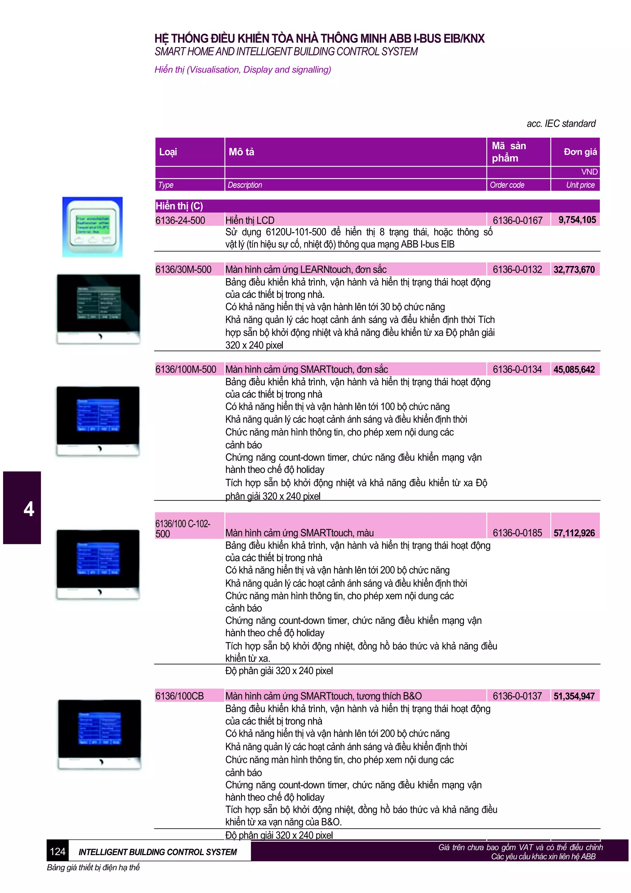 HỆ THỐNG ĐIỀU KHIỂN TÒA NHÀ THÔNG MINH ABB I-BUS EIB/KNX
SMART HOME AND INTELLIGENT BUILDING CONTROL SYSTEM
Hiển thị (Visualisation, Display and signalling)

acc. IEC standard
Loại

Mô tả

Mã sản
phẩm

Đơn giá

Type

Description

Order code

Unit price

VND

Hiển thị (C)
6136-24-500

Hiển thị LCD
6136-0-0167
Sử dụng 6120U-101-500 để hiển thị 8 trạng thái, hoặc thông số
vật lý (tín hiệu sự cố, nhiệt độ) thông qua mạng ABB I-bus EIB

9,754,105

Màn hình cảm ứng LEARNtouch, đơn sắc
6136-0-0132
Bảng điều khiển khả trình, vận hành và hiển thị trạng thái hoạt động
của các thiết bị trong nhà.
Có khả năng hiển thị và vận hành lên tới 30 bộ chức năng
Khả năng quản lý các hoạt cảnh ánh sáng và điểu khiển định thời Tích
hợp sẵn bộ khởi động nhiệt và khả năng điều khiển từ xa Độ phân giải
320 x 240 pixel

32,773,670

6136/100M-500 Màn hình cảm ứng SMARTtouch, đơn sắc
6136-0-0134
Bảng điều khiển khả trình, vận hành và hiển thị trạng thái hoạt động
của các thiết bị trong nhà
Có khả năng hiển thị và vận hành lên tới 100 bộ chức năng
Khả năng quản lý các hoạt cảnh ánh sáng và điều khiển định thời
Chức năng màn hình thông tin, cho phép xem nội dung các
cảnh báo
Chứng năng count-down timer, chức năng điều khiển mạng vận
hành theo chế độ holiday
Tích hợp sẵn bộ khởi động nhiệt và khả năng điều khiển từ xa Độ
phân giải 320 x 240 pixel

45,085,642

6136/30M-500

4

6136/100 C-102500

6136/100CB

124

Màn hình cảm ứng SMARTtouch, màu
6136-0-0185
Bảng điều khiển khả trình, vận hành và hiển thị trạng thái hoạt động
của các thiết bị trong nhà
Có khả năng hiển thị và vận hành lên tới 200 bộ chức năng
Khả năng quản lý các hoạt cảnh ánh sáng và điều khiển định thời
Chức năng màn hình thông tin, cho phép xem nội dung các
cảnh báo
Chứng năng count-down timer, chức năng điều khiển mạng vận
hành theo chế độ holiday
Tích hợp sẵn bộ khởi động nhiệt, đồng hồ báo thức và khả năng điều
khiển từ xa.
Độ phân giải 320 x 240 pixel

57,112,926

Màn hình cảm ứng SMARTtouch, tương thích B&O
6136-0-0137
Bảng điều khiển khả trình, vận hành và hiển thị trạng thái hoạt động
của các thiết bị trong nhà
Có khả năng hiển thị và vận hành lên tới 200 bộ chức năng
Khả năng quản lý các hoạt cảnh ánh sáng và điều khiển định thời
Chức năng màn hình thông tin, cho phép xem nội dung các
cảnh báo
Chứng năng count-down timer, chức năng điều khiển mạng vận
hành theo chế độ holiday
Tích hợp sẵn bộ khởi động nhiệt, đồng hồ báo thức và khả năng điều
khiển từ xa vạn năng của B&O.
Độ phân giải 320 x 240 pixel

51,354,947

INTELLIGENT BUILDING CONTROL SYSTEM

Bảng giá thiết bị điện hạ thế

Giá trên chưa bao gồm VAT và có thể điều chỉnh
Các yêu cầu khác xin liên hệ ABB

 