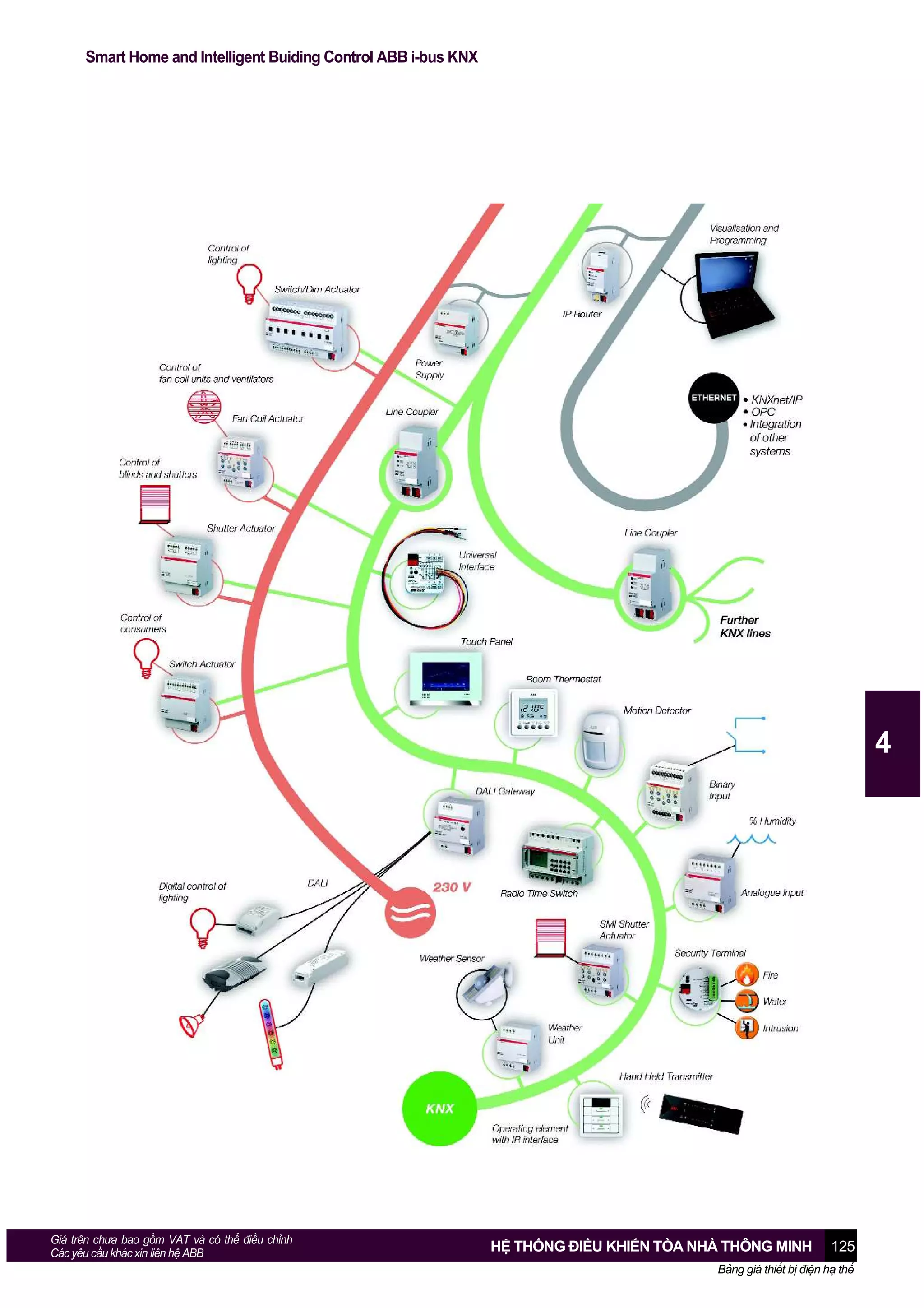 Smart Home and Intelligent Buiding Control ABB i-bus KNX

4

Giá trên chưa bao gồm VAT và có thể điều chỉnh
Các yêu cầu khác xin liên hệ ABB

HỆ THỐNG ĐIỀU KHIỂN TÒA NHÀ THÔNG MINH

125

Bảng giá thiết bị điện hạ thế

 