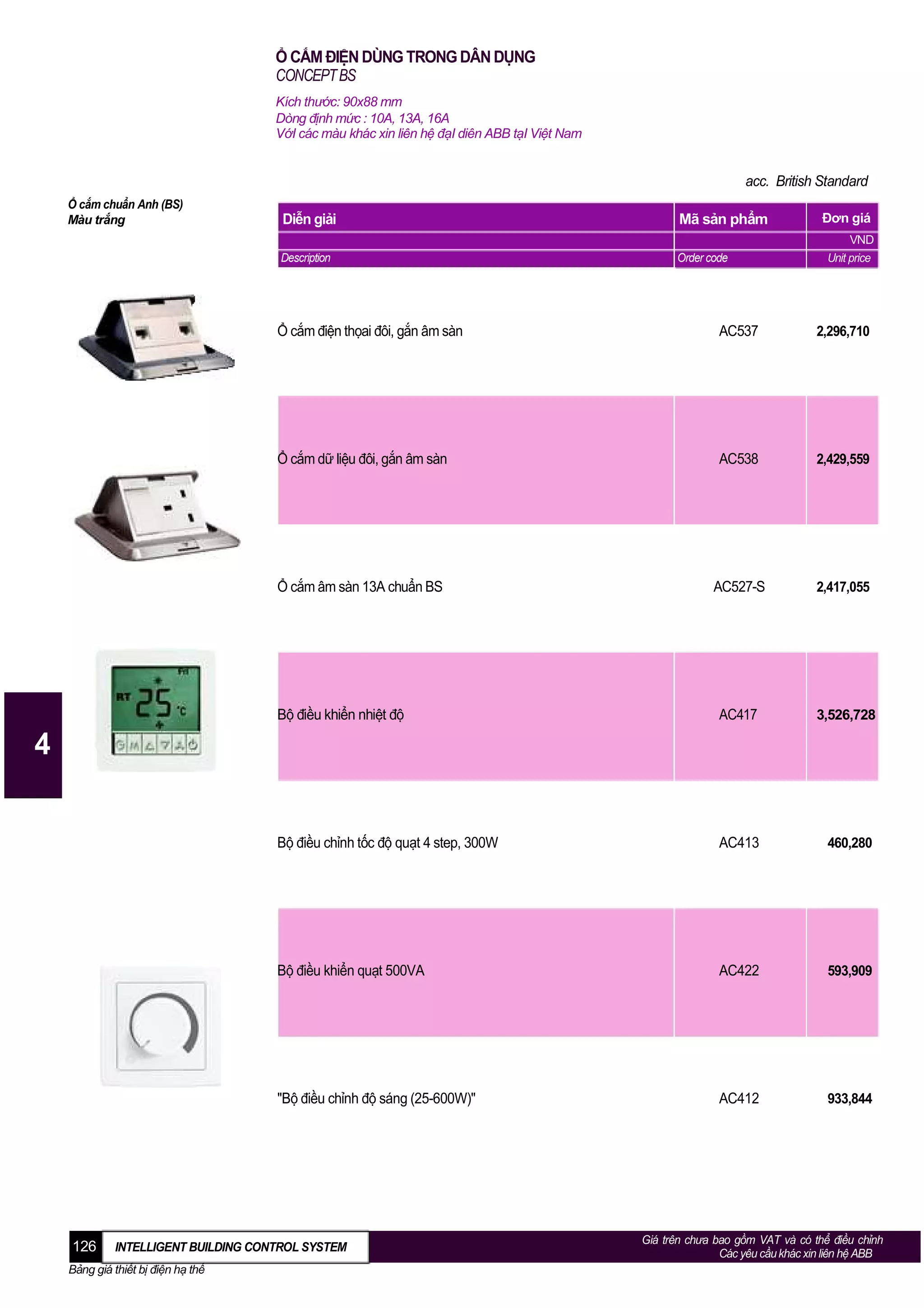 Ổ CẮM ĐIỆN DÙNG TRONG DÂN DỤNG
CONCEPT BS
Kích thước: 90x88 mm
Dòng định mức : 10A, 13A, 16A
VớI các màu khác xin liên hệ đạI diên ABB tạI Việt Nam

acc. British Standard
Ổ cắm chuẩn Anh (BS)
Màu trắng

Diễn giải

Mã sản phẩm

Description

Order code

Đơn giá
VND
Unit price

Ổ cắm điện thọai đôi, gắn âm sàn

AC537

2,296,710

Ổ cắm dữ liệu đôi, gắn âm sàn

AC538

2,429,559

Ổ cắm âm sàn 13A chuẩn BS

AC527-S

2,417,055

Bộ điều khiển nhiệt độ

AC417

3,526,728

Bộ điều chỉnh tốc độ quạt 4 step, 300W

AC413

460,280

Bộ điều khiển quạt 500VA

AC422

593,909

"Bộ điều chỉnh độ sáng (25-600W)"

AC412

933,844

4

126

INTELLIGENT BUILDING CONTROL SYSTEM

Bảng giá thiết bị điện hạ thế

Giá trên chưa bao gồm VAT và có thể điều chỉnh
Các yêu cầu khác xin liên hệ ABB

 
