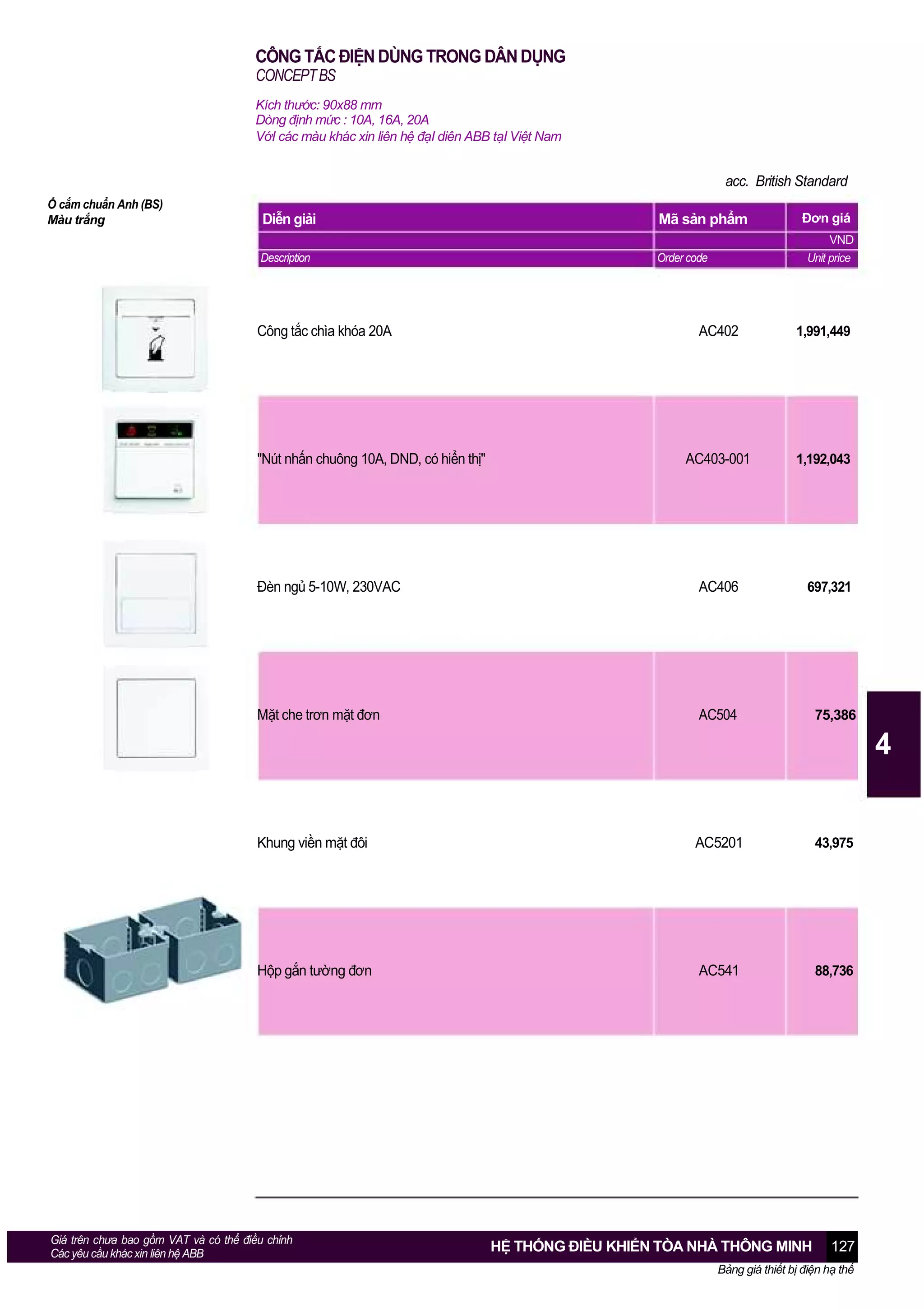 CÔNG TẮC ĐIỆN DÙNG TRONG DÂN DỤNG
CONCEPT BS
Kích thước: 90x88 mm
Dòng định mức : 10A, 16A, 20A
VớI các màu khác xin liên hệ đạI diên ABB tạI Việt Nam

acc. British Standard
Ổ cắm chuẩn Anh (BS)
Màu trắng

Diễn giải

Mã sản phẩm

Description

Order code

Công tắc chìa khóa 20A

"Nút nhấn chuông 10A, DND, có hiển thị"

Đơn giá
VND
Unit price

AC402

1,991,449

AC403-001

1,192,043

Đèn ngủ 5-10W, 230VAC

AC406

Mặt che trơn mặt đơn

AC504

697,321

75,386

4
Khung viền mặt đôi

AC5201

43,975

Hộp gắn tường đơn

AC541

88,736

Giá trên chưa bao gồm VAT và có thể điều chỉnh
Các yêu cầu khác xin liên hệ ABB

HỆ THỐNG ĐIỀU KHIỂN TÒA NHÀ THÔNG MINH

127

Bảng giá thiết bị điện hạ thế

 