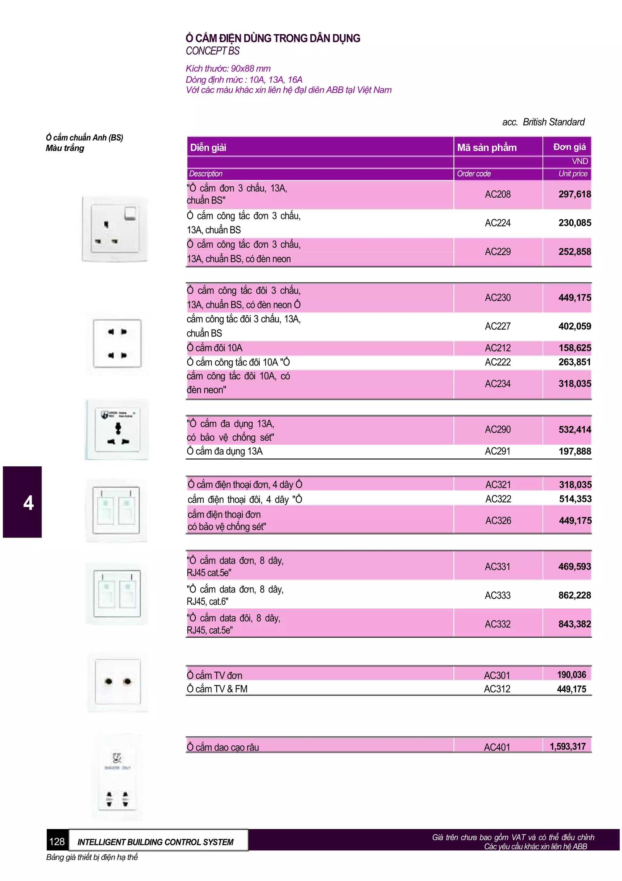 Ổ CẮM ĐIỆN DÙNG TRONG DÂN DỤNG
CONCEPT BS
Kích thước: 90x88 mm
Dòng định mức : 10A, 13A, 16A
VớI các màu khác xin liên hệ đạI diên ABB tạI Việt Nam

acc. British Standard
Ổ cắm chuẩn Anh (BS)
Màu trắng

Diễn giải

Mã sản phẩm

Description

Order code

Đơn giá
VND

"Ổ cắm đơn 3 chấu, 13A,
chuẩn BS"

Unit price

AC208

297,618

AC224

230,085

AC229

252,858

AC230

449,175

AC227

402,059

AC212
AC222

158,625
263,851

AC234

318,035

AC290

532,414

AC291

197,888

AC321
AC322

318,035
514,353

AC326

449,175

"Ổ cắm data đơn, 8 dây,
RJ45 cat.5e"

AC331

469,593

"Ổ cắm data đơn, 8 dây,
RJ45, cat.6"

AC333

862,228

"Ổ cắm data đôi, 8 dây,
RJ45, cat.5e"

AC332

843,382

Ổ cắm TV đơn
Ổ cắm TV & FM

AC301
AC312

190,036

Ổ cắm dao cạo râu

AC401

1,593,317

Ổ cắm công tắc đơn 3 chấu,
13A, chuẩn BS
Ổ cắm công tắc đơn 3 chấu,
13A, chuẩn BS, có đèn neon
Ổ cắm công tắc đôi 3 chấu,
13A, chuẩn BS, có đèn neon Ổ
cắm công tắc đôi 3 chấu, 13A,
chuẩn BS
Ổ cắm đôi 10A
Ổ cắm công tắc đôi 10A "Ổ
cắm công tắc đôi 10A, có
đèn neon"
"Ổ cắm đa dụng 13A,
có bảo vệ chống sét"
Ổ cắm đa dụng 13A
Ổ cắm điện thoại đơn, 4 dây Ổ
cắm điện thoại đôi, 4 dây "Ổ
cắm điện thoại đơn
có bảo vệ chống sét"

4

128

INTELLIGENT BUILDING CONTROL SYSTEM

Bảng giá thiết bị điện hạ thế

449,175

Giá trên chưa bao gồm VAT và có thể điều chỉnh
Các yêu cầu khác xin liên hệ ABB

 