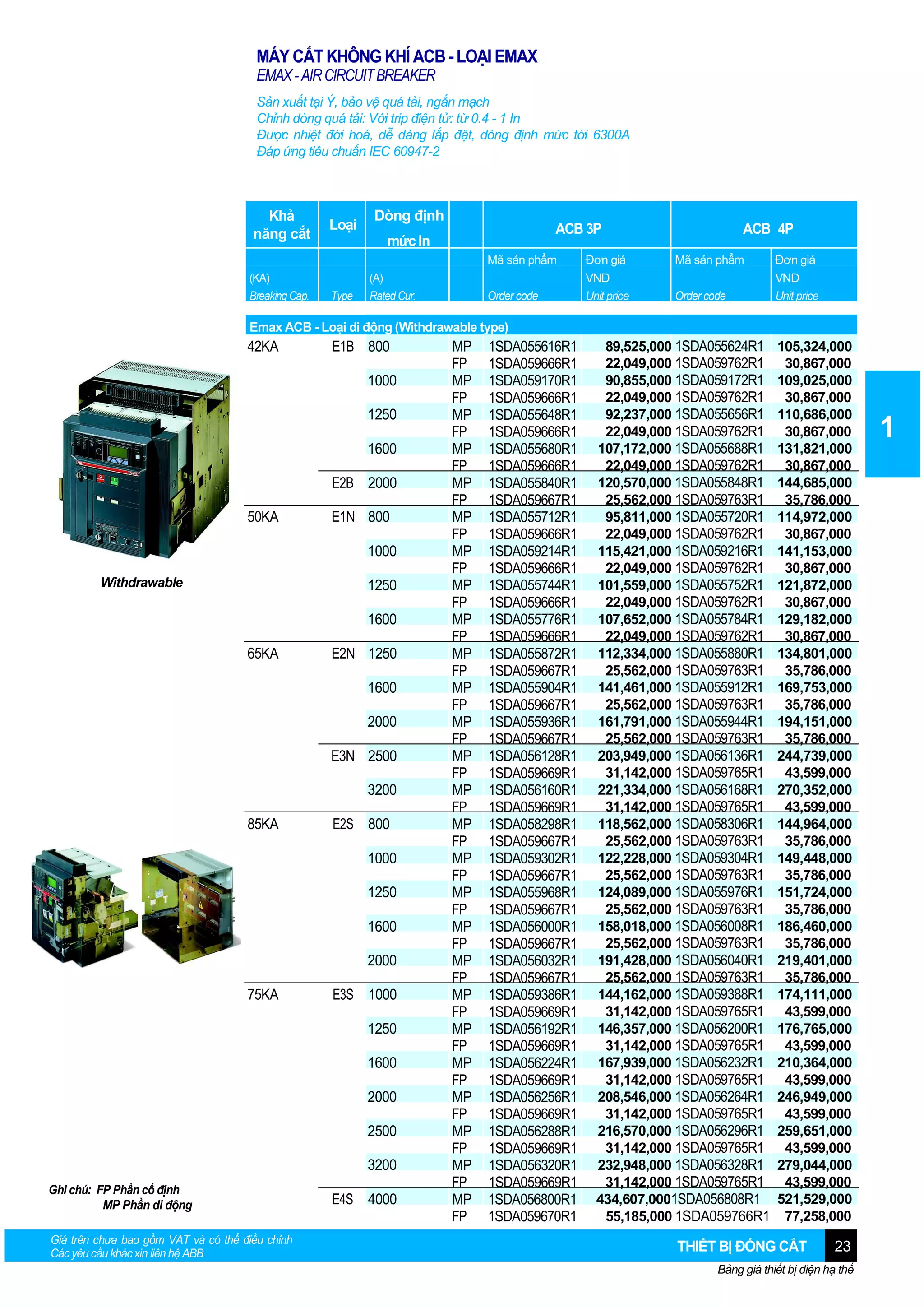 MÁY CẮT KHÔNG KHÍ ACB - LOẠI EMAX
EMAX - AIR CIRCUIT BREAKER
Sản xuất tại Ý, bảo vệ quá tải, ngắn mạch
Chỉnh dòng quá tải: Với trip điện tử: từ 0.4 - 1 In
Được nhiệt đới hoá, dễ dàng lắp đặt, dòng định mức tới 6300A
Đáp ứng tiêu chuẩn IEC 60947-2

Khả
năng cắt

Loại

Dòng định

ACB 3P

mức In

Mã sản phẩm
(KA)
Breaking Cap.

Type

(A)
Rated Cur.

Order code

Đơn giá
VND
Unit price

ACB 4P
Mã sản phẩm
Order code

Đơn giá
VND
Unit price

Emax ACB - Loại di động (Withdrawable type)

42KA

E1B 800
1000
1250
1600
E2B 2000

50KA

E1N 800
1000

Withdrawable

1250
1600
65KA

E2N 1250
1600
2000
E3N 2500
3200

85KA

E2S 800
1000
1250
1600
2000

75KA

E3S 1000
1250
1600
2000
2500
3200

Ghi chú: FP Phần cố định
MP Phần di động
Giá trên chưa bao gồm VAT và có thể điều chỉnh
Các yêu cầu khác xin liên hệ ABB

E4S 4000

MP
FP
MP
FP
MP
FP
MP
FP
MP
FP
MP
FP
MP
FP
MP
FP
MP
FP
MP
FP
MP
FP
MP
FP
MP
FP
MP
FP
MP
FP
MP
FP
MP
FP
MP
FP
MP
FP
MP
FP
MP
FP
MP
FP
MP
FP
MP
FP
MP
FP
MP
FP

1SDA055616R1
1SDA059666R1
1SDA059170R1
1SDA059666R1
1SDA055648R1
1SDA059666R1
1SDA055680R1
1SDA059666R1
1SDA055840R1
1SDA059667R1
1SDA055712R1
1SDA059666R1
1SDA059214R1
1SDA059666R1
1SDA055744R1
1SDA059666R1
1SDA055776R1
1SDA059666R1
1SDA055872R1
1SDA059667R1
1SDA055904R1
1SDA059667R1
1SDA055936R1
1SDA059667R1
1SDA056128R1
1SDA059669R1
1SDA056160R1
1SDA059669R1
1SDA058298R1
1SDA059667R1
1SDA059302R1
1SDA059667R1
1SDA055968R1
1SDA059667R1
1SDA056000R1
1SDA059667R1
1SDA056032R1
1SDA059667R1
1SDA059386R1
1SDA059669R1
1SDA056192R1
1SDA059669R1
1SDA056224R1
1SDA059669R1
1SDA056256R1
1SDA059669R1
1SDA056288R1
1SDA059669R1
1SDA056320R1
1SDA059669R1
1SDA056800R1
1SDA059670R1

89,525,000 1SDA055624R1
22,049,000 1SDA059762R1
90,855,000 1SDA059172R1
22,049,000 1SDA059762R1
92,237,000 1SDA055656R1
22,049,000 1SDA059762R1
107,172,000 1SDA055688R1
22,049,000 1SDA059762R1
120,570,000 1SDA055848R1
25,562,000 1SDA059763R1
95,811,000 1SDA055720R1
22,049,000 1SDA059762R1
115,421,000 1SDA059216R1
22,049,000 1SDA059762R1
101,559,000 1SDA055752R1
22,049,000 1SDA059762R1
107,652,000 1SDA055784R1
22,049,000 1SDA059762R1
112,334,000 1SDA055880R1
25,562,000 1SDA059763R1
141,461,000 1SDA055912R1
25,562,000 1SDA059763R1
161,791,000 1SDA055944R1
25,562,000 1SDA059763R1
203,949,000 1SDA056136R1
31,142,000 1SDA059765R1
221,334,000 1SDA056168R1
31,142,000 1SDA059765R1
118,562,000 1SDA058306R1
25,562,000 1SDA059763R1
122,228,000 1SDA059304R1
25,562,000 1SDA059763R1
124,089,000 1SDA055976R1
25,562,000 1SDA059763R1
158,018,000 1SDA056008R1
25,562,000 1SDA059763R1
191,428,000 1SDA056040R1
25,562,000 1SDA059763R1
144,162,000 1SDA059388R1
31,142,000 1SDA059765R1
146,357,000 1SDA056200R1
31,142,000 1SDA059765R1
167,939,000 1SDA056232R1
31,142,000 1SDA059765R1
208,546,000 1SDA056264R1
31,142,000 1SDA059765R1
216,570,000 1SDA056296R1
31,142,000 1SDA059765R1
232,948,000 1SDA056328R1
31,142,000 1SDA059765R1
434,607,0001SDA056808R1
55,185,000 1SDA059766R1

105,324,000
30,867,000
109,025,000
30,867,000
110,686,000
30,867,000
131,821,000
30,867,000
144,685,000
35,786,000
114,972,000
30,867,000
141,153,000
30,867,000
121,872,000
30,867,000
129,182,000
30,867,000
134,801,000
35,786,000
169,753,000
35,786,000
194,151,000
35,786,000
244,739,000
43,599,000
270,352,000
43,599,000
144,964,000
35,786,000
149,448,000
35,786,000
151,724,000
35,786,000
186,460,000
35,786,000
219,401,000
35,786,000
174,111,000
43,599,000
176,765,000
43,599,000
210,364,000
43,599,000
246,949,000
43,599,000
259,651,000
43,599,000
279,044,000
43,599,000
521,529,000
77,258,000

THIẾT BỊ ĐÓNG CẮT

23

Bảng giá thiết bị điện hạ thế

1

 