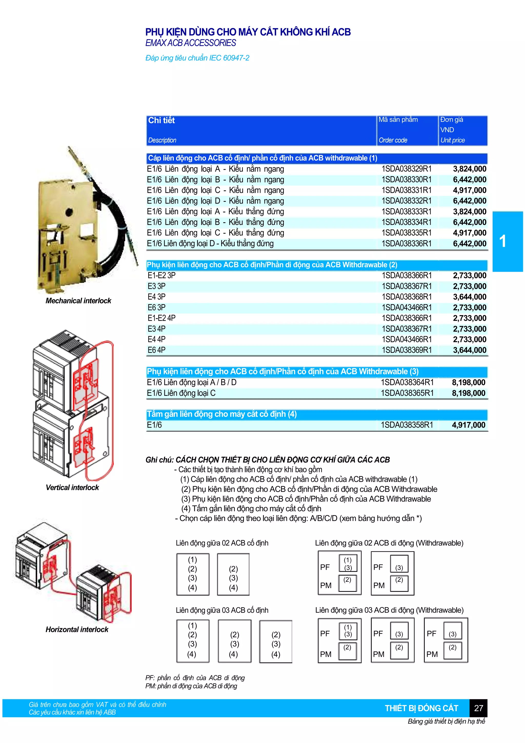 PHỤ KIỆN DÙNG CHO MÁY CẮT KHÔNG KHÍ ACB
EMAX ACB ACCESSORIES
Đáp ứng tiêu chuẩn IEC 60947-2

Chi tiết

Mã sản phẩm

Đơn giá

Description

Order code

VND
Unit price

Cáp liên động cho ACB cố định/ phần cố định của ACB withdrawable (1)

E1/6 Liên động loại A - Kiểu nằm ngang
E1/6 Liên động loại B - Kiểu nằm ngang
E1/6 Liên động loại C - Kiểu nằm ngang
E1/6 Liên động loại D - Kiểu nằm ngang
E1/6 Liên động loại A - Kiểu thẳng đứng
E1/6 Liên động loại B - Kiểu thẳng đứng
E1/6 Liên động loại C - Kiểu thẳng đứng
E1/6 Liên động loại D - Kiểu thẳng đứng

1SDA038329R1
1SDA038330R1
1SDA038331R1
1SDA038332R1
1SDA038333R1
1SDA038334R1
1SDA038335R1
1SDA038336R1

3,824,000
6,442,000
4,917,000
6,442,000
3,824,000
6,442,000
4,917,000
6,442,000

Phụ kiện liên động cho ACB cố định/Phần di động của ACB Withdrawable (2)

2,733,000
2,733,000
3,644,000
2,733,000
2,733,000
2,733,000
2,733,000
3,644,000

8,198,000
8,198,000

Tấm gắn liên động cho máy cắt cố định (4)
E1/6

Vertical interlock

1SDA038366R1
1SDA038367R1
1SDA038368R1
1SDA043466R1
1SDA038366R1
1SDA038367R1
1SDA043466R1
1SDA038369R1

Phụ kiện liên động cho ACB cố định/Phần cố định của ACB Withdrawable (3)
E1/6 Liên động loại A / B / D
1SDA038364R1
E1/6 Liên động loại C
1SDA038365R1

Mechanical interlock

E1-E2 3P
E3 3P
E4 3P
E6 3P
E1-E2 4P
E3 4P
E4 4P
E6 4P

4,917,000

1SDA038358R1

Ghi chú: CÁCH CHỌN THIẾT BỊ CHO LIÊN ĐỘNG CƠ KHÍ GIỮA CÁC ACB
- Các thiết bị tạo thành liên động cơ khí bao gồm
(1) Cáp liên động cho ACB cố định/ phần cố định của ACB withdrawable (1)
(2) Phụ kiện liên động cho ACB cố định/Phần di động của ACB Withdrawable
(3) Phụ kiện liên động cho ACB cố định/Phần cố định của ACB Withdrawable
(4) Tấm gắn liên động cho máy cắt cố định
- Chọn cáp liên động theo loại liên động: A/B/C/D (xem bảng hướng dẫn *)
Liên động giữa 02 ACB cố định
(1)
(2)
(3)
(4)

Liên động giữa 02 ACB di động (Withdrawable)
PF

(2)
(3)
(4)

PM

(1)
(2)
(3)
(4)

(2)
(3)
(4)

(2)

PF
PM

(3)
(2)

Liên động giữa 03 ACB di động (Withdrawable)

Liên động giữa 03 ACB cố định
Horizontal interlock

(1)
(3)

(2)
(3)
(4)

PF

(1)
(3)

PF

(2)

PM

(3)

PF

(2)

PM

(3)
(2)

PM

PF: phần cố định của ACB di động
PM: phần di động của ACB di động
Giá trên chưa bao gồm VAT và có thể điều chỉnh
Các yêu cầu khác xin liên hệ ABB

THIẾT BỊ ĐÓNG CẮT

27

Bảng giá thiết bị điện hạ thế

1

 
