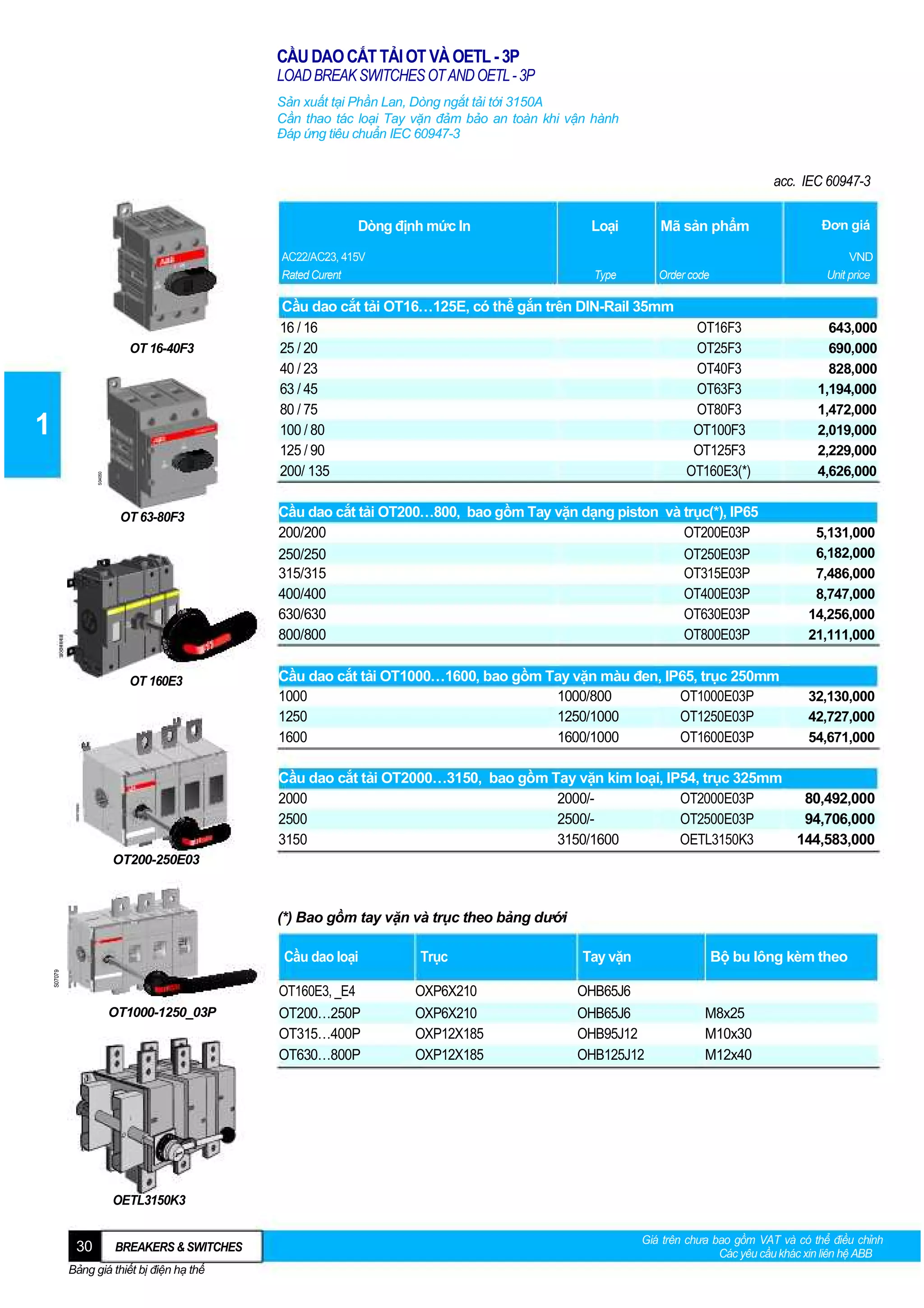 CẦU DAO CẮT TẢI OT VÀ OETL - 3P
LOAD BREAK SWITCHES OT AND OETL - 3P
Sản xuất tại Phần Lan, Dòng ngắt tải tới 3150A
Cần thao tác loại Tay vặn đảm bảo an toàn khi vận hành
Đáp ứng tiêu chuẩn IEC 60947-3

acc. IEC 60947-3
Dòng định mức In

OT 16-40F3

S04050

1
OT 63-80F3

OT 160E3

Mã sản phẩm

Type

AC22/AC23, 415V
Rated Curent

Loại

Order code

Đơn giá
VND
Unit price

Cầu dao cắt tải OT16…125E, có thể gắn trên DIN-Rail 35mm
16 / 16
OT16F3
25 / 20
OT25F3
40 / 23
OT40F3
63 / 45
OT63F3
80 / 75
OT80F3
100 / 80
OT100F3
125 / 90
OT125F3
200/ 135
OT160E3(*)

643,000
690,000
828,000
1,194,000
1,472,000
2,019,000
2,229,000
4,626,000

Cầu dao cắt tải OT200…800, bao gồm Tay vặn dạng piston và trục(*), IP65
200/200
OT200E03P
250/250
OT250E03P
315/315
OT315E03P
400/400
OT400E03P
630/630
OT630E03P
800/800
OT800E03P

5,131,000
6,182,000
7,486,000
8,747,000
14,256,000
21,111,000

Cầu dao cắt tải OT1000…1600, bao gồm Tay vặn màu đen, IP65, trục 250mm
1000
1000/800
OT1000E03P
1250
1250/1000
OT1250E03P
1600
1600/1000
OT1600E03P

32,130,000
42,727,000
54,671,000

Cầu dao cắt tải OT2000…3150, bao gồm Tay vặn kim loại, IP54, trục 325mm
2000
2000/OT2000E03P
80,492,000
2500
2500/OT2500E03P
94,706,000
3150
3150/1600
OETL3150K3
144,583,000
OT200-250E03

(*) Bao gồm tay vặn và trục theo bảng dưới

S07079

Cầu dao loại

OT1000-1250_03P

OT160E3, _E4
OT200…250P
OT315…400P
OT630…800P

Trục
OXP6X210
OXP6X210
OXP12X185
OXP12X185

Tay vặn

Bộ bu lông kèm theo

OHB65J6
OHB65J6
OHB95J12
OHB125J12

M8x25
M10x30
M12x40

OETL3150K3

30

BREAKERS & SWITCHES

Bảng giá thiết bị điện hạ thế

Giá trên chưa bao gồm VAT và có thể điều chỉnh
Các yêu cầu khác xin liên hệ ABB

 