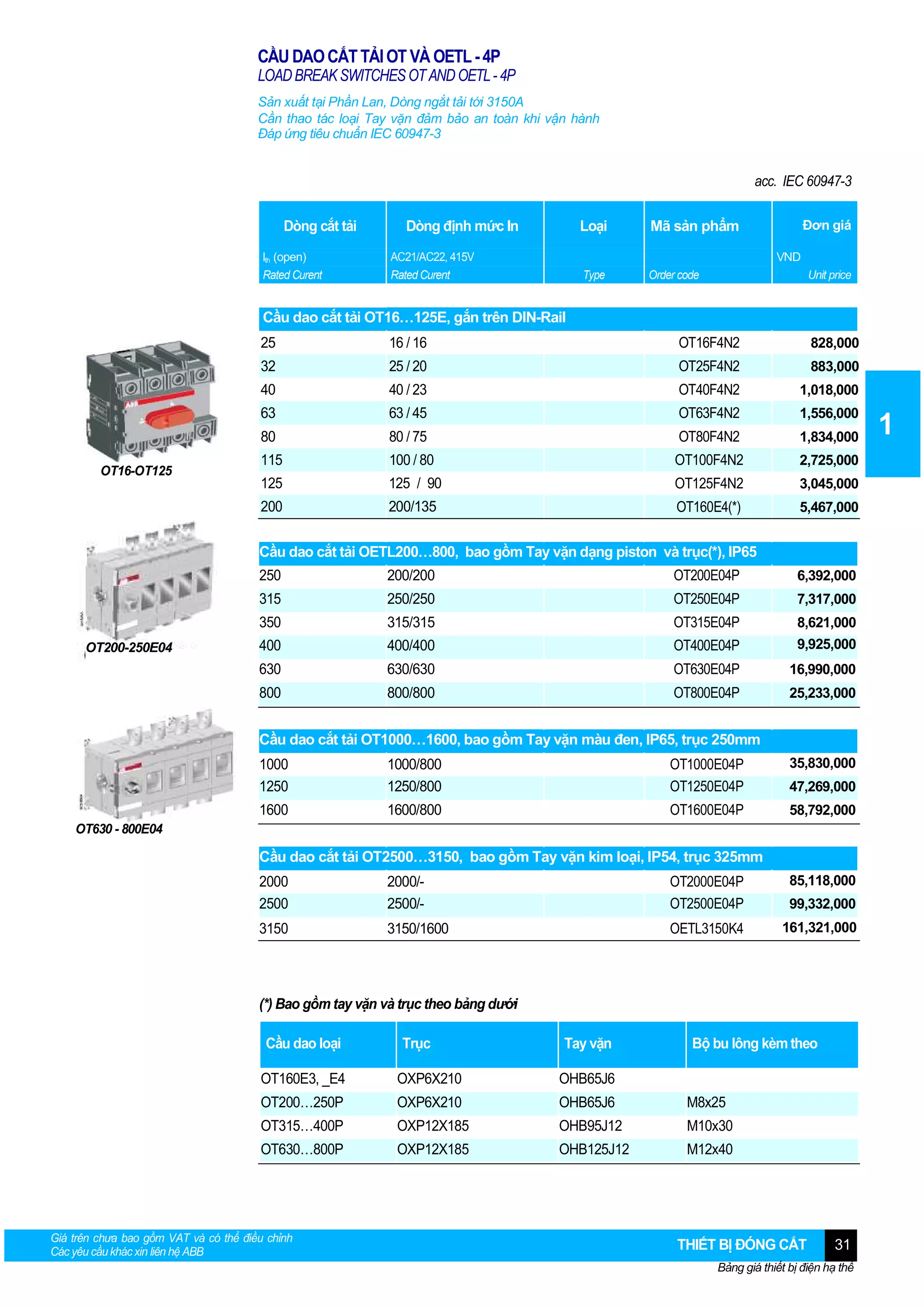CẦU DAO CẮT TẢI OT VÀ OETL - 4P
LOAD BREAK SWITCHES OT AND OETL - 4P
Sản xuất tại Phần Lan, Dòng ngắt tải tới 3150A
Cần thao tác loại Tay vặn đảm bảo an toàn khi vận hành
Đáp ứng tiêu chuẩn IEC 60947-3

acc. IEC 60947-3
Dòng cắt tải
lth (open)
Rated Curent

Dòng định mức In

Loại
Type

AC21/AC22, 415V
Rated Curent

Đơn giá

Mã sản phẩm
Order code

VND
Unit price

Cầu dao cắt tải OT16…125E, gắn trên DIN-Rail
25

OT16F4N2

828,000

32

25 / 20

OT25F4N2

883,000

40

40 / 23

OT40F4N2

1,018,000

63

63 / 45

OT63F4N2

1,556,000

80

80 / 75

OT80F4N2

1,834,000

115

100 / 80

OT100F4N2

2,725,000

125

125 / 90

OT125F4N2

3,045,000

200

OT16-OT125

16 / 16

200/135

OT160E4(*)

5,467,000

Cầu dao cắt tải OETL200…800, bao gồm Tay vặn dạng piston và trục(*), IP65
250

OT200E04P

6,392,000

315

250/250

OT250E04P

7,317,000

350

315/315

OT315E04P

8,621,000

400

400/400

OT400E04P

9,925,000

630

630/630

OT630E04P

16,990,000

800

OT200-250E04

200/200

800/800

OT800E04P

25,233,000

Cầu dao cắt tải OT1000…1600, bao gồm Tay vặn màu đen, IP65, trục 250mm
1000
1250

1000/800
1250/800

OT1000E04P
OT1250E04P

35,830,000

1600

1600/800

OT1600E04P

58,792,000

47,269,000

OT630 - 800E04

Cầu dao cắt tải OT2500…3150, bao gồm Tay vặn kim loại, IP54, trục 325mm
2000
2500

2000/2500/-

OT2000E04P
OT2500E04P

85,118,000

3150

3150/1600

OETL3150K4

161,321,000

99,332,000

(*) Bao gồm tay vặn và trục theo bảng dưới
Cầu dao loại

Trục

Tay vặn

Bộ bu lông kèm theo

OT160E3, _E4

OXP6X210

OT200…250P

OXP6X210

OHB65J6

M8x25

OT315…400P

OXP12X185

OHB95J12

M10x30

OT630…800P

OXP12X185

OHB125J12

M12x40

Giá trên chưa bao gồm VAT và có thể điều chỉnh
Các yêu cầu khác xin liên hệ ABB

OHB65J6

THIẾT BỊ ĐÓNG CẮT

31

Bảng giá thiết bị điện hạ thế

1

 