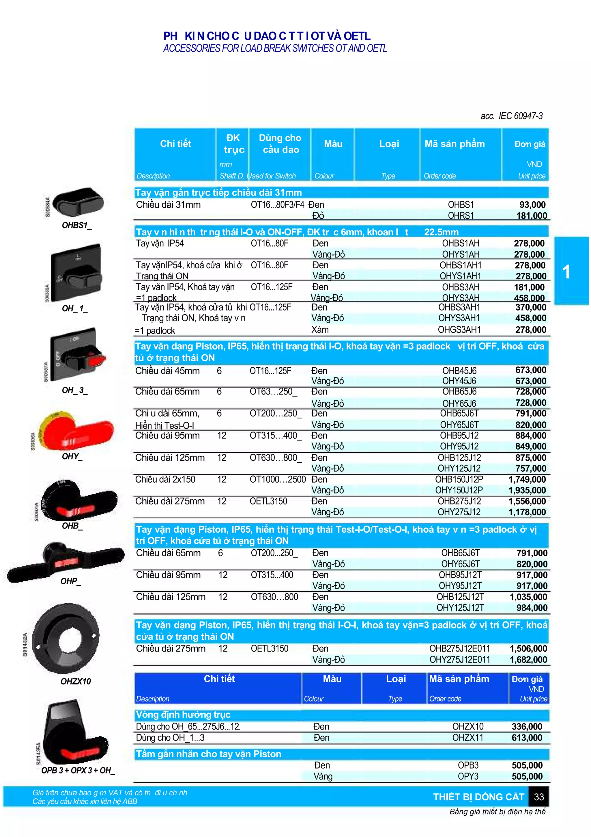 PH KI N CHO C U DAO C T T I OT VÀ OETL
ACCESSORIES FOR LOAD BREAK SWITCHES OT AND OETL

acc. IEC 60947-3
Chi tiết
Description

ĐK
trục

Dùng cho
cầu dao

mm
Shaft D. Used for Switch

Màu
Colour

Loại

Mã sản phẩm

Type

Order code

Tay vặn gắn trực tiếp chiều dài 31mm
Chiều dài 31mm
OT16...80F3/F4 Đen
Đỏ
OHBS1_

OH_ 1_

OH_ 3_

OHY_

OHB_

OHP_

VND
Unit price

OHBS1
OHRS1

Tay v n hi n th tr ng thái I-O và ON-OFF, ĐK tr c 6mm, khoan l t
Tay vặn IP54
OT16...80F
Đen
Vàng-Đỏ
Tay vặnIP54, khoá cửa khi ở OT16...80F
Đen
Trạng thái ON
Vàng-Đỏ
Tay văn IP54, Khoá tay vặn
OT16...125F
Đen
=1 padlock
Vàng-Đỏ
Tay vặn IP54, khoá cửa tủ khi OT16...125F
Đen
Trạng thái ON, Khoá tay v n
Vàng-Đỏ
Xám
=1 padlock

Đơn giá

22.5mm
OHBS1AH
OHYS1AH
OHBS1AH1
OHYS1AH1
OHBS3AH
OHYS3AH
OHBS3AH1
OHYS3AH1
OHGS3AH1

93,000
181,000
278,000
278,000
278,000
278,000
181,000
458,000
370,000
458,000
278,000

Tay vặn dạng Piston, IP65, hiển thị trạng thái I-O, khoá tay vặn =3 padlock vị trí OFF, khoá cửa
tủ ở trạng thái ON
673,000
Chiều dài 45mm
6
OT16...125F
Đen
OHB45J6
Vàng-Đỏ
OHY45J6
673,000
Chiều dài 65mm
6
OT63…250_ Đen
OHB65J6
728,000
728,000
Vàng-Đỏ
OHY65J6
Chi u dài 65mm,
6
OT200…250_ Đen
OHB65J6T
791,000
Vàng-Đỏ
OHY65J6T
820,000
Hiển thị Test-O-I
Chiều dài 95mm
12
OT315…400_ Đen
OHB95J12
884,000
Vàng-Đỏ
OHY95J12
849,000
Chiều dài 125mm 12
OT630…800_ Đen
OHB125J12
875,000
Vàng-Đỏ
OHY125J12
757,000
Chiều dài 2x150
12
OT1000…2500 Đen
OHB150J12P
1,749,000
Vàng-Đỏ
OHY150J12P
1,935,000
Chiều dài 275mm 12
OETL3150
Đen
OHB275J12
1,556,000
Vàng-Đỏ
OHY275J12
1,178,000
Tay vặn dạng Piston, IP65, hiển thị trạng thái Test-I-O/Test-O-I, khoá tay v n =3 padlock ở vị
trí OFF, khoá cửa tủ ở trạng thái ON
Chiều dài 65mm
6
OT200...250_
Đen
OHB65J6T
791,000
Vàng-Đỏ
OHY65J6T
820,000
Chiều dài 95mm
12
OT315...400
Đen
OHB95J12T
917,000
Vàng-Đỏ
OHY95J12T
917,000
Chiều dài 125mm 12
OT630…800 Đen
OHB125J12T
1,035,000
Vàng-Đỏ
OHY125J12T
984,000
Tay vặn dạng Piston, IP65, hiển thị trạng thái I-O-I, khoá tay vặn=3 padlock ở vị trí OFF, khoá
cửa tủ ở trạng thái ON
Chiều dài 275mm 12
OETL3150
Đen
OHB275J12E011
1,506,000
Vàng-Đỏ
OHY275J12E011
1,682,000
Chi tiết

OHZX10
Description

Vòng định hướng trục
Dùng cho OH_65...275J6...12.
Dùng cho OH_1...3

Màu
Colour

Loại

Mã sản phẩm

Type

Order code

Đơn giá
VND
Unit price

Đen
Đen

OHZX10
OHZX11

336,000
613,000

Đen
Vàng

OPB3
OPY3

505,000
505,000

Tấm gắn nhãn cho tay vặn Piston
OPB 3 + OPX 3 + OH_
Giá trên chưa bao g m VAT và có th đi u ch nh
Các yêu cầu khác xin liên hệ ABB

THIẾT BỊ DÓNG CẮT 33
Bảng giá thiết bị điện hạ thế

1

 