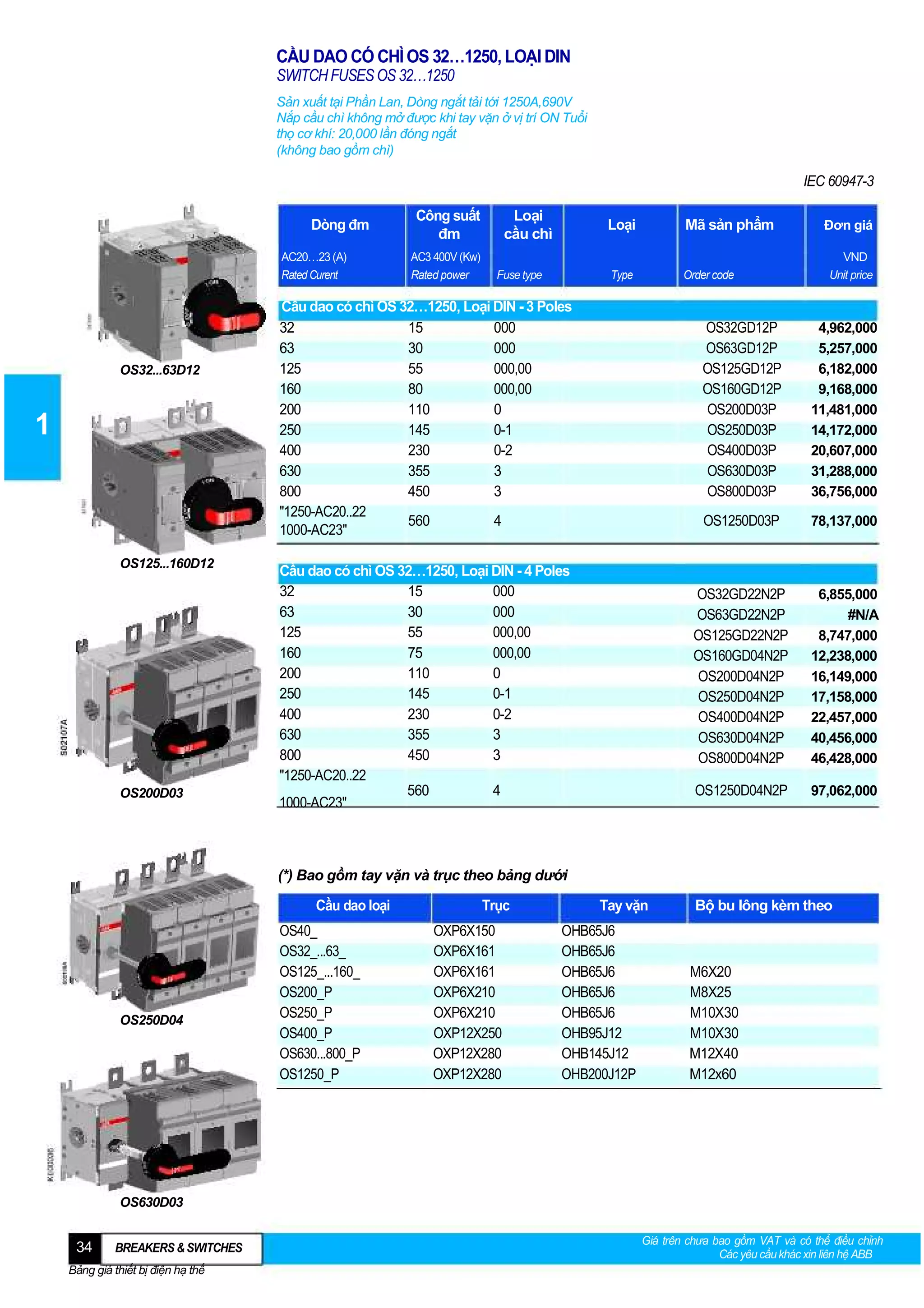 CẦU DAO CÓ CHÌ OS 32…1250, LOẠI DIN
SWITCH FUSES OS 32…1250
Sản xuất tại Phần Lan, Dòng ngắt tải tới 1250A,690V
Nắp cầu chì không mở được khi tay vặn ở vị trí ON Tuổi
thọ cơ khí: 20,000 lần đóng ngắt
(không bao gồm chì)

IEC 60947-3
Dòng đm
AC20…23 (A)
Rated Curent

OS32...63D12

1

OS125...160D12

OS200D03

Công suất
đm
AC3 400V (Kw)
Rated power

Loại
cầu chì

Loại
Type

Fuse type

Mã sản phẩm
Order code

Cầu dao có chì OS 32…1250, Loại DIN - 3 Poles
32
15
000
30
000
63
125
55
000,00
160
80
000,00
200
110
0
250
145
0-1
400
230
0-2
630
355
3
800
450
3
"1250-AC20..22
560
4
1000-AC23"

Đơn giá
VND
Unit price

OS32GD12P
OS63GD12P
OS125GD12P
OS160GD12P
OS200D03P
OS250D03P
OS400D03P
OS630D03P
OS800D03P
OS1250D03P

78,137,000

OS32GD22N2P
OS63GD22N2P
OS125GD22N2P
OS160GD04N2P
OS200D04N2P
OS250D04N2P
OS400D04N2P
OS630D04N2P
OS800D04N2P

6,855,000
#N/A
8,747,000
12,238,000
16,149,000
17,158,000
22,457,000
40,456,000
46,428,000

OS1250D04N2P

Cầu dao có chì OS 32…1250, Loại DIN - 4 Poles
32
15
000
63
30
000
55
000,00
125
160
75
000,00
200
110
0
250
145
0-1
400
230
0-2
630
355
3
800
450
3
"1250-AC20..22
560
4
1000-AC23"

4,962,000
5,257,000
6,182,000
9,168,000
11,481,000
14,172,000
20,607,000
31,288,000
36,756,000

97,062,000

(*) Bao gồm tay vặn và trục theo bảng dưới
Cầu dao loại

OS250D04

OS40_
OS32_...63_
OS125_...160_
OS200_P
OS250_P
OS400_P
OS630...800_P
OS1250_P

Trục
OXP6X150
OXP6X161
OXP6X161
OXP6X210
OXP6X210
OXP12X250
OXP12X280
OXP12X280

Tay vặn
OHB65J6
OHB65J6
OHB65J6
OHB65J6
OHB65J6
OHB95J12
OHB145J12
OHB200J12P

Bộ bu lông kèm theo

M6X20
M8X25
M10X30
M10X30
M12X40
M12x60

OS630D03

34

BREAKERS & SWITCHES

Bảng giá thiết bị điện hạ thế

Giá trên chưa bao gồm VAT và có thể điều chỉnh
Các yêu cầu khác xin liên hệ ABB

 