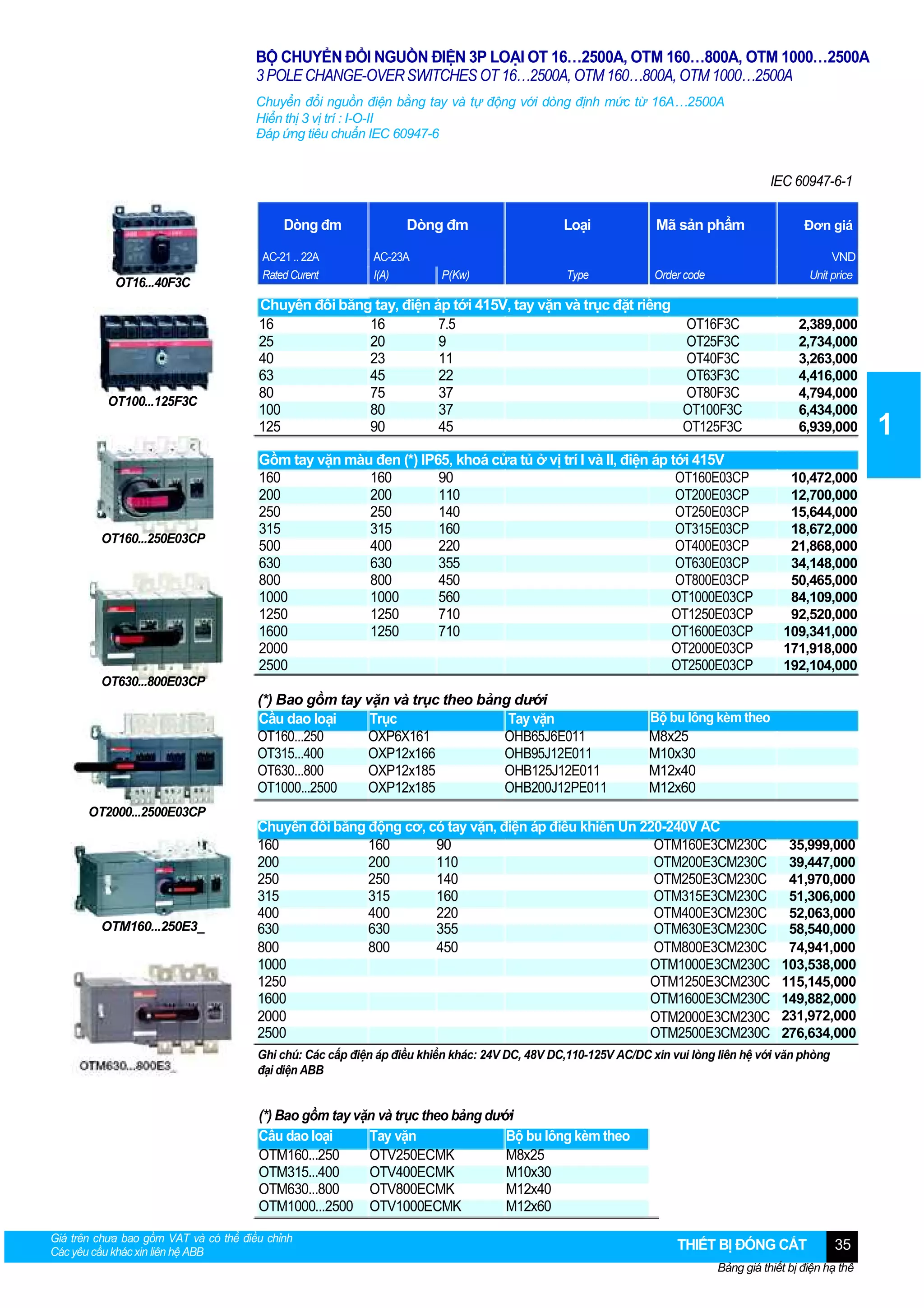 BỘ CHUYỂN ĐỔI NGUỒN ĐIỆN 3P LOẠI OT 16…2500A, OTM 160…800A, OTM 1000…2500A
3 POLE CHANGE-OVER SWITCHES OT 16…2500A, OTM 160…800A, OTM 1000…2500A
Chuyển đổi nguồn điện bằng tay và tự động với dòng định mức từ 16A…2500A
Hiển thị 3 vị trí : I-O-II
Đáp ứng tiêu chuẩn IEC 60947-6

IEC 60947-6-1
Dòng đm

OT16...40F3C

OT100...125F3C

OT160...250E03CP

AC-21 .. 22A
Rated Curent

Dòng đm
AC-23A
I(A)

P(Kw)

Loại

Mã sản phẩm

Type

Đơn giá

Order code

VND
Unit price

Chuyển đổi bằng tay, điện áp tới 415V, tay vặn và trục đặt riêng
16
16
7.5
OT16F3C
25
20
9
OT25F3C
40
23
11
OT40F3C
63
45
22
OT63F3C
80
75
37
OT80F3C
100
80
37
OT100F3C
125
90
45
OT125F3C
Gồm tay vặn màu đen (*) IP65, khoá cửa tủ ở vị trí I và II, điện áp tới 415V
160
160
90
OT160E03CP
200
200
110
OT200E03CP
250
250
140
OT250E03CP
315
315
160
OT315E03CP
500
400
220
OT400E03CP
630
630
355
OT630E03CP
800
800
450
OT800E03CP
1000
1000
560
OT1000E03CP
1250
1250
710
OT1250E03CP
1600
1250
710
OT1600E03CP
2000
OT2000E03CP
2500
OT2500E03CP

2,389,000
2,734,000
3,263,000
4,416,000
4,794,000
6,434,000
6,939,000

10,472,000
12,700,000
15,644,000
18,672,000
21,868,000
34,148,000
50,465,000
84,109,000
92,520,000
109,341,000
171,918,000
192,104,000

OT630...800E03CP

(*) Bao gồm tay vặn và trục theo bảng dưới
Cầu dao loại
Trục
Tay vặn
OT160...250
OXP6X161
OHB65J6E011
OT315...400
OXP12x166
OHB95J12E011
OT630...800
OXP12x185
OHB125J12E011
OT1000...2500
OXP12x185
OHB200J12PE011
OT2000...2500E03CP

OTM160...250E3_

Bộ bu lông kèm theo
M8x25
M10x30
M12x40
M12x60

Chuyển đổi bằng động cơ, có tay vặn, điện áp điều khiển Un 220-240V AC
160
160
90
OTM160E3CM230C
200
200
110
OTM200E3CM230C
250
250
140
OTM250E3CM230C
315
315
160
OTM315E3CM230C
400
400
220
OTM400E3CM230C
630
630
355
OTM630E3CM230C
800
800
450
OTM800E3CM230C
1000
OTM1000E3CM230C
1250
OTM1250E3CM230C
1600
OTM1600E3CM230C
2000
OTM2000E3CM230C
2500
OTM2500E3CM230C

35,999,000
39,447,000
41,970,000
51,306,000
52,063,000
58,540,000
74,941,000
103,538,000
115,145,000
149,882,000
231,972,000
276,634,000

Ghi chú: Các cấp điện áp điều khiển khác: 24V DC, 48V DC,110-125V AC/DC xin vui lòng liên hệ với văn phòng
đại diện ABB

(*) Bao gồm tay vặn và trục theo bảng dưới
Cầu dao loại
Tay vặn
Bộ bu lông kèm theo
OTM160...250
OTV250ECMK
M8x25
OTM315...400
OTV400ECMK
M10x30
OTM630...800
OTV800ECMK
M12x40
OTM1000...2500 OTV1000ECMK
M12x60
Giá trên chưa bao gồm VAT và có thể điều chỉnh
Các yêu cầu khác xin liên hệ ABB

THIẾT BỊ ĐÓNG CẮT

35

Bảng giá thiết bị điện hạ thế

1

 