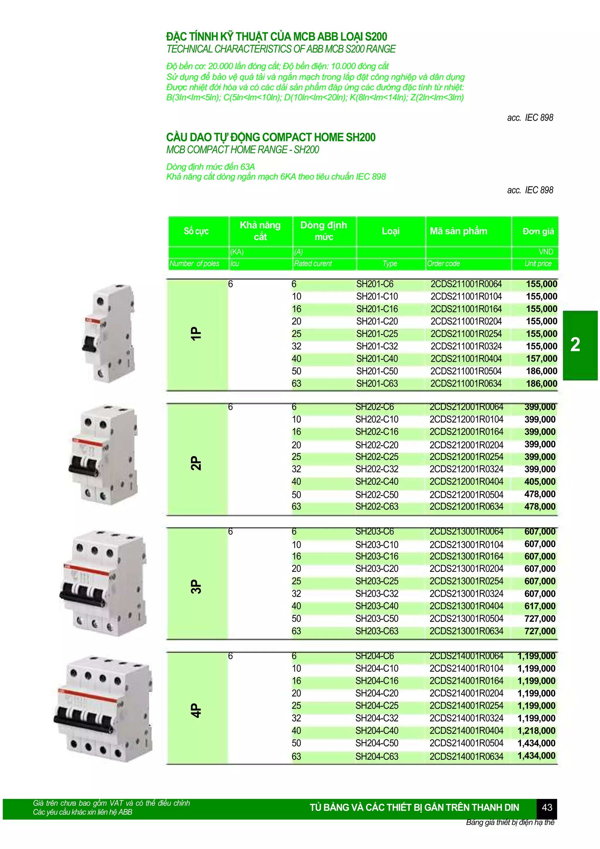 ĐẶC TÍNNH KỸ THUẬT CỦA MCB ABB LOẠI S200
TECHNICAL CHARACTERISTICS OF ABB MCB S200 RANGE
Độ bền cơ: 20.000 lần đóng cắt; Độ bền điện: 10.000 đóng cắt
Sử dụng để bảo vệ quá tải và ngắn mạch trong lắp đặt công nghiệp và dân dụng
Được nhiệt đới hóa và có các dải sản phẩm đáp ứng các đường đặc tính từ nhiệt:
B(3In<Im<5ln); C(5ln<lm<10ln); D(10ln<lm<20ln); K(8ln<lm<14ln); Z(2ln<lm<3lm)

acc. IEC 898

CẦU DAO TỰ ĐỘNG COMPACT HOME SH200
MCB COMPACT HOME RANGE - SH200
Dòng định mức đến 63A
Khả năng cắt dòng ngắn mạch 6KA theo tiêu chuẩn IEC 898

acc. IEC 898

Khả năng
cắt

Số cực
Number of poles

(KA)
Icu

(A)
Rated curent

Loại
Type

Đơn giá

Mã sản phẩm

VND
Unit price

Order code

6
10
16
20
25
32
40
50
63

SH201-C6
SH201-C10
SH201-C16
SH201-C20
SH201-C25
SH201-C32
SH201-C40
SH201-C50
SH201-C63

2CDS211001R0064
2CDS211001R0104
2CDS211001R0164
2CDS211001R0204
2CDS211001R0254
2CDS211001R0324
2CDS211001R0404
2CDS211001R0504
2CDS211001R0634

155,000
155,000
155,000
155,000
155,000
155,000
157,000
186,000
186,000

6

6
10
16
20
25
32
40
50
63

SH202-C6
SH202-C10
SH202-C16
SH202-C20
SH202-C25
SH202-C32
SH202-C40
SH202-C50
SH202-C63

2CDS212001R0064
2CDS212001R0104
2CDS212001R0164
2CDS212001R0204
2CDS212001R0254
2CDS212001R0324
2CDS212001R0404
2CDS212001R0504
2CDS212001R0634

399,000
399,000
399,000
399,000
399,000
399,000
405,000
478,000
478,000

6

6
10
16
20
25
32
40
50
63

SH203-C6
SH203-C10
SH203-C16
SH203-C20
SH203-C25
SH203-C32
SH203-C40
SH203-C50
SH203-C63

2CDS213001R0064
2CDS213001R0104
2CDS213001R0164
2CDS213001R0204
2CDS213001R0254
2CDS213001R0324
2CDS213001R0404
2CDS213001R0504
2CDS213001R0634

607,000
607,000
607,000
607,000
607,000
607,000
617,000
727,000
727,000

6

6
10
16
20
25
32
40
50
63

SH204-C6
SH204-C10
SH204-C16
SH204-C20
SH204-C25
SH204-C32
SH204-C40
SH204-C50
SH204-C63

2CDS214001R0064
2CDS214001R0104
2CDS214001R0164
2CDS214001R0204
2CDS214001R0254
2CDS214001R0324
2CDS214001R0404
2CDS214001R0504
2CDS214001R0634

1,199,000
1,199,000
1,199,000
1,199,000
1,199,000
1,199,000
1,218,000
1,434,000
1,434,000

4P

3P

2P

1P

6

Dòng định
mức

Giá trên chưa bao gồm VAT và có thể điều chỉnh
Các yêu cầu khác xin liên hệ ABB

TỦ BẢNG VÀ CÁC THIẾT BỊ GẮN TRÊN THANH DIN

43

Bảng giá thiết bị điện hạ thế

2

 