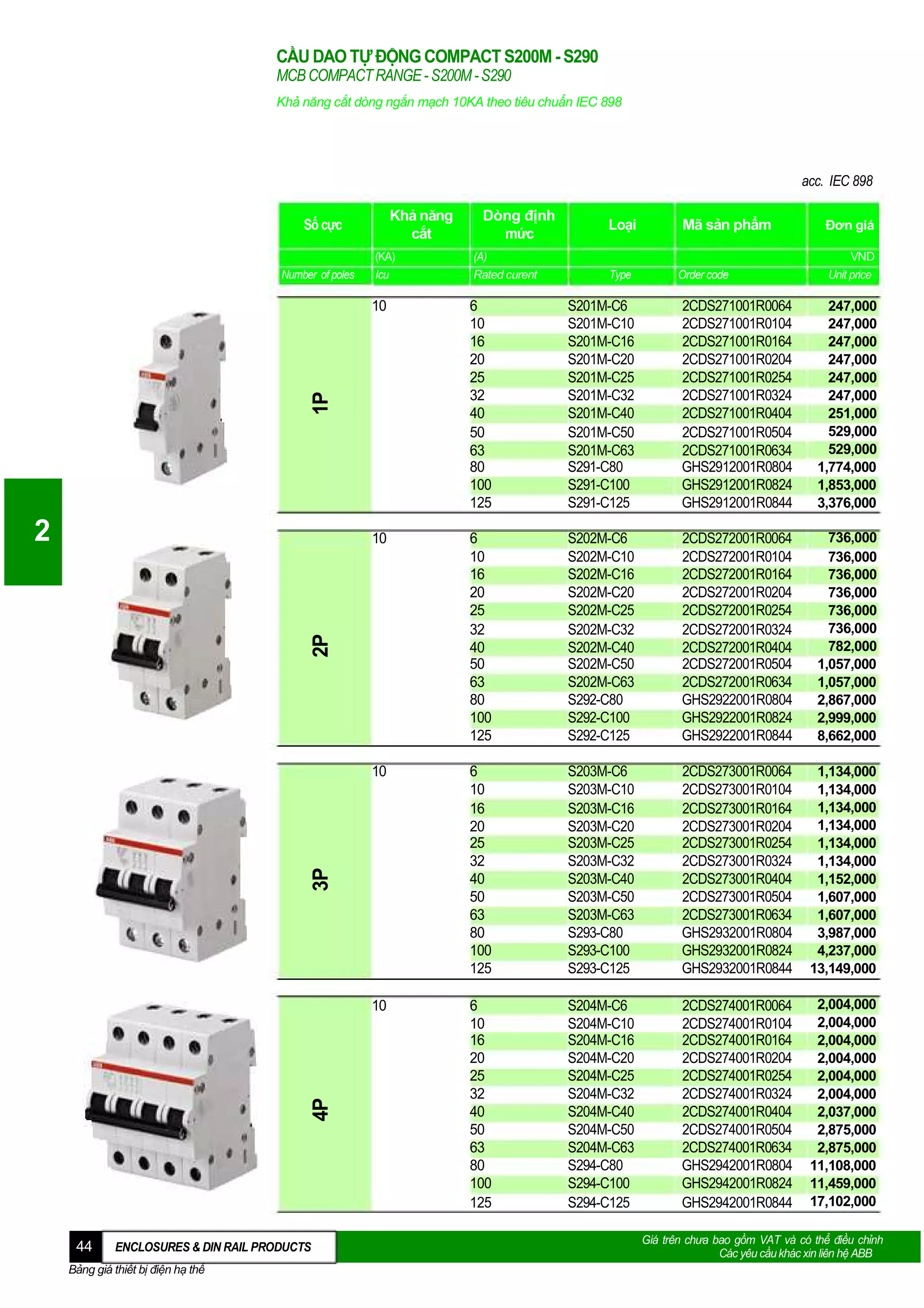 CẦU DAO TỰ ĐỘNG COMPACT S200M - S290
MCB COMPACT RANGE - S200M - S290
Khả năng cắt dòng ngắn mạch 10KA theo tiêu chuẩn IEC 898

acc. IEC 898
Khả năng
cắt

Số cực

Dòng định
mức

Loại

Mã sản phẩm

Đơn giá

(A)
Rated curent

6
10
16
20
25
32
40
50
63
80
100
125

S201M-C6
S201M-C10
S201M-C16
S201M-C20
S201M-C25
S201M-C32
S201M-C40
S201M-C50
S201M-C63
S291-C80
S291-C100
S291-C125

2CDS271001R0064
2CDS271001R0104
2CDS271001R0164
2CDS271001R0204
2CDS271001R0254
2CDS271001R0324
2CDS271001R0404
2CDS271001R0504
2CDS271001R0634
GHS2912001R0804
GHS2912001R0824
GHS2912001R0844

247,000
247,000
247,000
247,000
247,000
247,000
251,000
529,000
529,000
1,774,000
1,853,000
3,376,000

10

6
10
16
20
25
32
40
50
63
80
100
125

S202M-C6
S202M-C10
S202M-C16
S202M-C20
S202M-C25
S202M-C32
S202M-C40
S202M-C50
S202M-C63
S292-C80
S292-C100
S292-C125

2CDS272001R0064
2CDS272001R0104
2CDS272001R0164
2CDS272001R0204
2CDS272001R0254
2CDS272001R0324
2CDS272001R0404
2CDS272001R0504
2CDS272001R0634
GHS2922001R0804
GHS2922001R0824
GHS2922001R0844

736,000
736,000
736,000
736,000
736,000
736,000
782,000
1,057,000
1,057,000
2,867,000
2,999,000
8,662,000

10

6
10
16
20
25
32
40
50
63
80
100
125

S203M-C6
S203M-C10
S203M-C16
S203M-C20
S203M-C25
S203M-C32
S203M-C40
S203M-C50
S203M-C63
S293-C80
S293-C100
S293-C125

2CDS273001R0064
2CDS273001R0104
2CDS273001R0164
2CDS273001R0204
2CDS273001R0254
2CDS273001R0324
2CDS273001R0404
2CDS273001R0504
2CDS273001R0634
GHS2932001R0804
GHS2932001R0824
GHS2932001R0844

1,134,000
1,134,000
1,134,000
1,134,000
1,134,000
1,134,000
1,152,000
1,607,000
1,607,000
3,987,000
4,237,000
13,149,000

10

6
10
16
20
25
32
40
50
63
80
100
125

S204M-C6
S204M-C10
S204M-C16
S204M-C20
S204M-C25
S204M-C32
S204M-C40
S204M-C50
S204M-C63
S294-C80
S294-C100
S294-C125

2CDS274001R0064
2CDS274001R0104
2CDS274001R0164
2CDS274001R0204
2CDS274001R0254
2CDS274001R0324
2CDS274001R0404
2CDS274001R0504
2CDS274001R0634
GHS2942001R0804
GHS2942001R0824
GHS2942001R0844

2,004,000
2,004,000
2,004,000
2,004,000
2,004,000
2,004,000
2,037,000
2,875,000
2,875,000
11,108,000
11,459,000
17,102,000

1P

(KA)
Icu

10

Number of poles

4P

3P

2P

2

44

ENCLOSURES & DIN RAIL PRODUCTS

Bảng giá thiết bị điện hạ thế

Type

Order code

VND
Unit price

Giá trên chưa bao gồm VAT và có thể điều chỉnh
Các yêu cầu khác xin liên hệ ABB

 