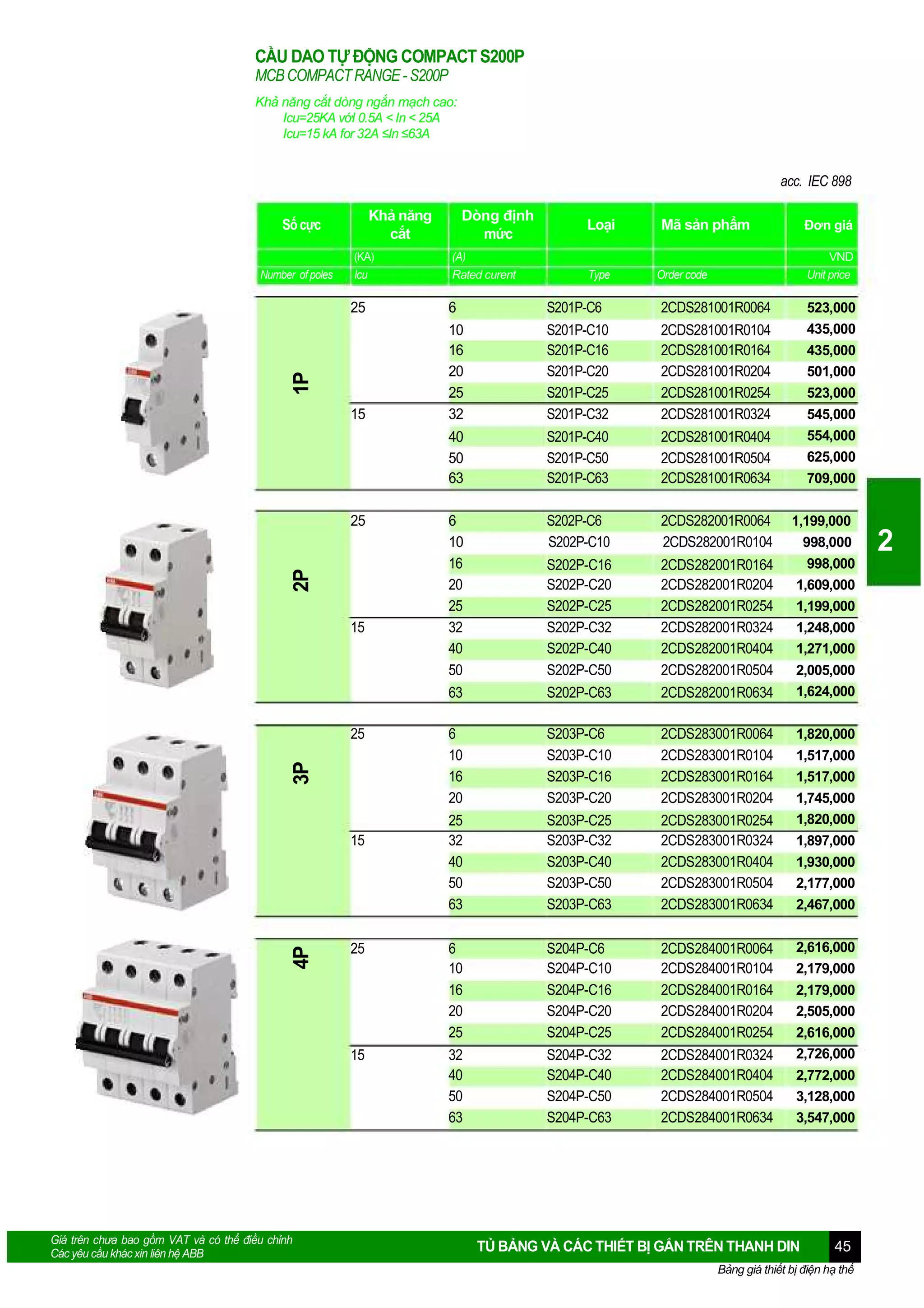 CẦU DAO TỰ ĐỘNG COMPACT S200P
MCB COMPACT RANGE - S200P
Khả năng cắt dòng ngắn mạch cao:
Icu=25KA vớI 0.5A < In < 25A
Icu=15 kA for 32A ≤In ≤63A

acc. IEC 898
Dòng định
mức

Khả năng
cắt

Số cực

Loại

Đơn giá

Mã sản phẩm

(A)
Rated curent

6

S201P-C6

2CDS281001R0064

15

10
16
20
25
32

S201P-C10
S201P-C16
S201P-C20
S201P-C25
S201P-C32

2CDS281001R0104
2CDS281001R0164
2CDS281001R0204
2CDS281001R0254
2CDS281001R0324

40
50
63

S201P-C40
S201P-C50
S201P-C63

2CDS281001R0404
2CDS281001R0504
2CDS281001R0634

6
10
16
20
25
32
40
50

S202P-C6
S202P-C10

2CDS282001R0064
2CDS282001R0104

1,199,000
998,000

S202P-C16
S202P-C20
S202P-C25
S202P-C32
S202P-C40
S202P-C50

2CDS282001R0164
2CDS282001R0204
2CDS282001R0254
2CDS282001R0324
2CDS282001R0404
2CDS282001R0504

998,000
1,609,000
1,199,000

63

S202P-C63

2CDS282001R0634

6
10
16
20

S203P-C6
S203P-C10
S203P-C16
S203P-C20

2CDS283001R0064
2CDS283001R0104
2CDS283001R0164
2CDS283001R0204

25
32
40
50
63

S203P-C25
S203P-C32
S203P-C40
S203P-C50
S203P-C63

2CDS283001R0254
2CDS283001R0324
2CDS283001R0404
2CDS283001R0504
2CDS283001R0634

6
10
16
20
25

S204P-C6
S204P-C10
S204P-C16
S204P-C20
S204P-C25

2CDS284001R0064
2CDS284001R0104
2CDS284001R0164
2CDS284001R0204
2CDS284001R0254

32
40
50
63

S204P-C32
S204P-C40
S204P-C50
S204P-C63

2CDS284001R0324
2CDS284001R0404
2CDS284001R0504
2CDS284001R0634

1P

(KA)
Icu

25

Number of poles

2P

25

15

3P

25

4P

15

25

15

Giá trên chưa bao gồm VAT và có thể điều chỉnh
Các yêu cầu khác xin liên hệ ABB

Type

VND
Unit price

Order code

523,000
435,000
435,000
501,000
523,000
545,000
554,000
625,000
709,000

1,248,000
1,271,000
2,005,000
1,624,000
1,820,000
1,517,000
1,517,000
1,745,000
1,820,000
1,897,000
1,930,000
2,177,000
2,467,000
2,616,000
2,179,000
2,179,000
2,505,000
2,616,000
2,726,000
2,772,000
3,128,000
3,547,000

TỦ BẢNG VÀ CÁC THIẾT BỊ GẮN TRÊN THANH DIN

45

Bảng giá thiết bị điện hạ thế

2

 