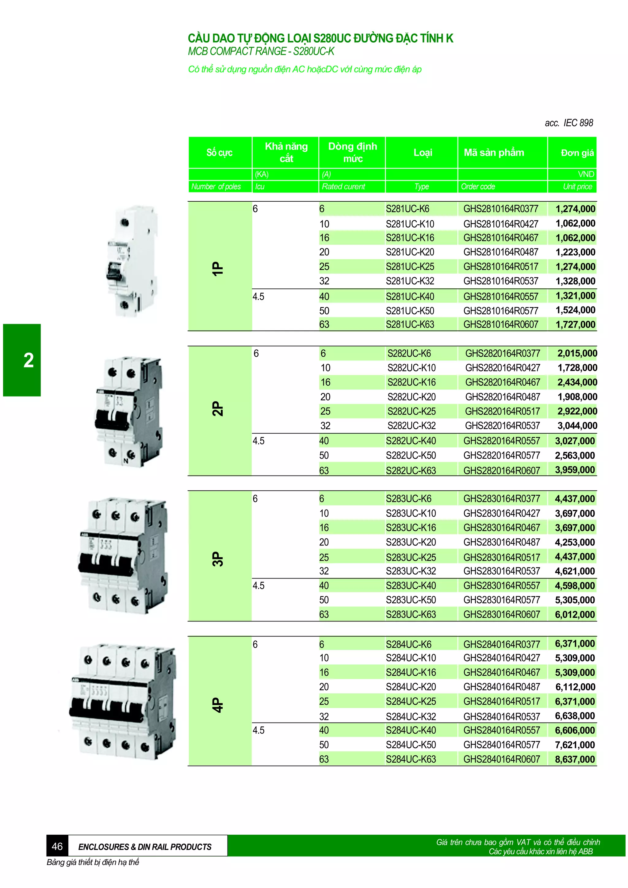 CẦU DAO TỰ ĐỘNG LOẠI S280UC ĐƯỜNG ĐẶC TÍNH K
MCB COMPACT RANGE - S280UC-K
Có thể sử dụng nguồn điện AC hoặcDC vớI cùng mức điện áp

acc. IEC 898

Number of poles

Dòng định
mức

Khả năng
cắt

Số cực

(KA)
Icu

Mã sản phẩm

Type

Order code

Đơn giá
VND
Unit price

6

2P

2

4.5

3P

6

4.5

4P

6

4.5

46

ENCLOSURES & DIN RAIL PRODUCTS

Bảng giá thiết bị điện hạ thế

S281UC-K6

GHS2810164R0377

S281UC-K10
S281UC-K16
S281UC-K20
S281UC-K25
S281UC-K32

GHS2810164R0427
GHS2810164R0467
GHS2810164R0487
GHS2810164R0517
GHS2810164R0537

40
50
63

S281UC-K40
S281UC-K50
S281UC-K63

GHS2810164R0557
GHS2810164R0577
GHS2810164R0607

1,321,000
1,524,000

6
10
16
20
25
32
40
50

S282UC-K6
S282UC-K10
S282UC-K16
S282UC-K20
S282UC-K25
S282UC-K32
S282UC-K40
S282UC-K50

GHS2820164R0377
GHS2820164R0427
GHS2820164R0467
GHS2820164R0487
GHS2820164R0517
GHS2820164R0537
GHS2820164R0557
GHS2820164R0577

2,015,000
1,728,000

63

4.5

6
10
16
20
25
32

1P

6

(A)
Rated curent

Loại

S282UC-K63

GHS2820164R0607

6
10
16
20

S283UC-K6
S283UC-K10
S283UC-K16
S283UC-K20

GHS2830164R0377
GHS2830164R0427
GHS2830164R0467
GHS2830164R0487

25
32
40
50
63

S283UC-K25
S283UC-K32
S283UC-K40
S283UC-K50
S283UC-K63

GHS2830164R0517
GHS2830164R0537
GHS2830164R0557
GHS2830164R0577
GHS2830164R0607

6
10
16
20
25

S284UC-K6
S284UC-K10
S284UC-K16
S284UC-K20
S284UC-K25

GHS2840164R0377
GHS2840164R0427
GHS2840164R0467
GHS2840164R0487
GHS2840164R0517

32
40
50
63

S284UC-K32
S284UC-K40
S284UC-K50
S284UC-K63

GHS2840164R0537
GHS2840164R0557
GHS2840164R0577
GHS2840164R0607

1,274,000
1,062,000
1,062,000
1,223,000
1,274,000
1,328,000

1,727,000

2,434,000
1,908,000
2,922,000
3,044,000
3,027,000
2,563,000
3,959,000
4,437,000
3,697,000
3,697,000
4,253,000
4,437,000
4,621,000
4,598,000
5,305,000
6,012,000
6,371,000
5,309,000
5,309,000
6,112,000
6,371,000
6,638,000
6,606,000
7,621,000
8,637,000

Giá trên chưa bao gồm VAT và có thể điều chỉnh
Các yêu cầu khác xin liên hệ ABB

 