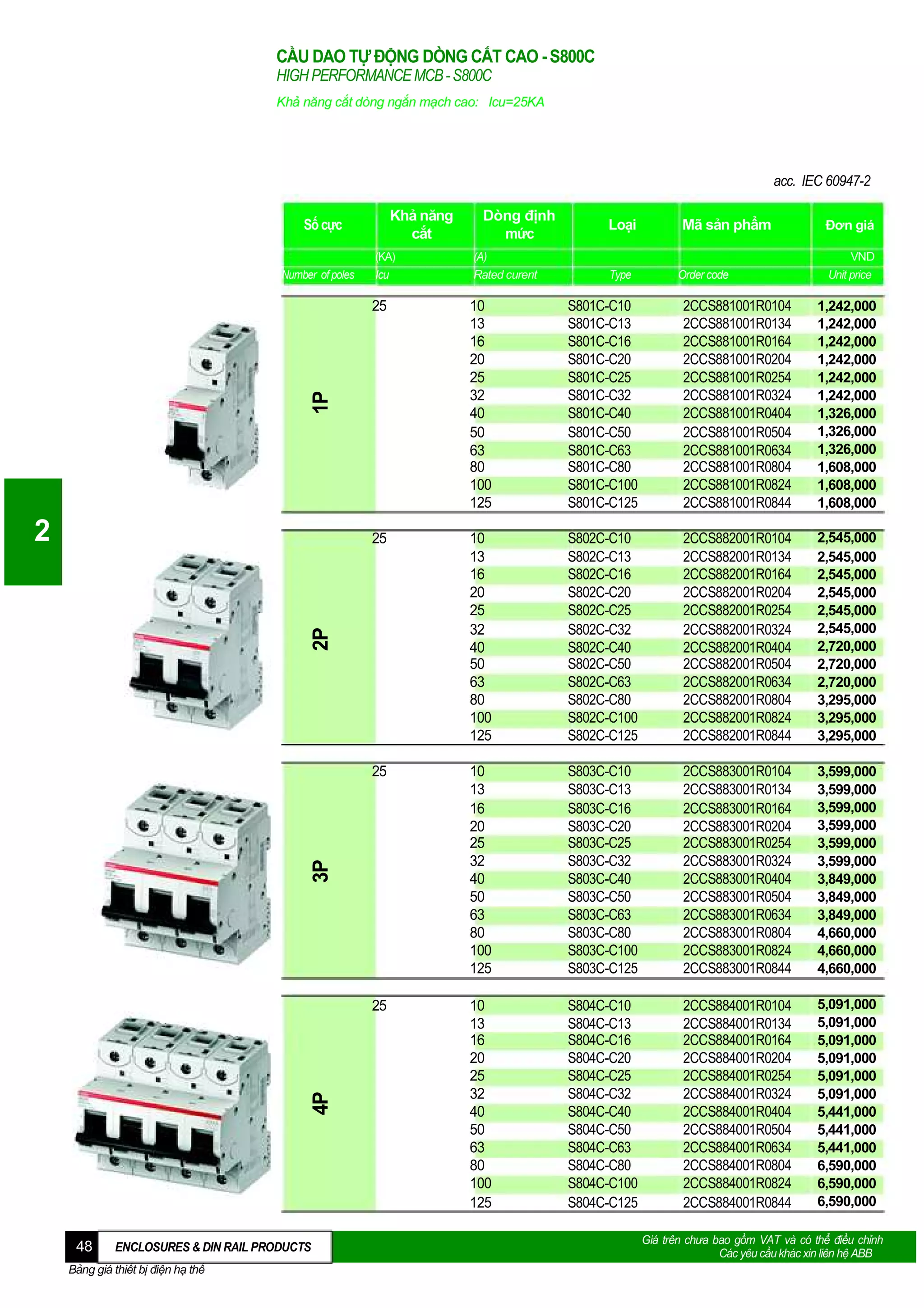 CẦU DAO TỰ ĐỘNG DÒNG CẮT CAO - S800C
HIGH PERFORMANCE MCB - S800C
Khả năng cắt dòng ngắn mạch cao: Icu=25KA

acc. IEC 60947-2
Khả năng
cắt

Số cực

Dòng định
mức

Loại

Mã sản phẩm

Đơn giá

(A)
Rated curent

10
13
16
20
25
32
40
50
63
80
100
125

S801C-C10
S801C-C13
S801C-C16
S801C-C20
S801C-C25
S801C-C32
S801C-C40
S801C-C50
S801C-C63
S801C-C80
S801C-C100
S801C-C125

2CCS881001R0104
2CCS881001R0134
2CCS881001R0164
2CCS881001R0204
2CCS881001R0254
2CCS881001R0324
2CCS881001R0404
2CCS881001R0504
2CCS881001R0634
2CCS881001R0804
2CCS881001R0824
2CCS881001R0844

1,242,000
1,242,000
1,242,000
1,242,000
1,242,000
1,242,000
1,326,000
1,326,000
1,326,000
1,608,000
1,608,000
1,608,000

25

10
13
16
20
25
32
40
50
63
80
100
125

S802C-C10
S802C-C13
S802C-C16
S802C-C20
S802C-C25
S802C-C32
S802C-C40
S802C-C50
S802C-C63
S802C-C80
S802C-C100
S802C-C125

2CCS882001R0104
2CCS882001R0134
2CCS882001R0164
2CCS882001R0204
2CCS882001R0254
2CCS882001R0324
2CCS882001R0404
2CCS882001R0504
2CCS882001R0634
2CCS882001R0804
2CCS882001R0824
2CCS882001R0844

2,545,000
2,545,000
2,545,000
2,545,000
2,545,000
2,545,000
2,720,000
2,720,000
2,720,000
3,295,000
3,295,000
3,295,000

25

10
13
16
20
25
32
40
50
63
80
100
125

S803C-C10
S803C-C13
S803C-C16
S803C-C20
S803C-C25
S803C-C32
S803C-C40
S803C-C50
S803C-C63
S803C-C80
S803C-C100
S803C-C125

2CCS883001R0104
2CCS883001R0134
2CCS883001R0164
2CCS883001R0204
2CCS883001R0254
2CCS883001R0324
2CCS883001R0404
2CCS883001R0504
2CCS883001R0634
2CCS883001R0804
2CCS883001R0824
2CCS883001R0844

3,599,000
3,599,000
3,599,000
3,599,000
3,599,000
3,599,000
3,849,000
3,849,000
3,849,000
4,660,000
4,660,000
4,660,000

25

10
13
16
20
25
32
40
50
63
80
100
125

S804C-C10
S804C-C13
S804C-C16
S804C-C20
S804C-C25
S804C-C32
S804C-C40
S804C-C50
S804C-C63
S804C-C80
S804C-C100
S804C-C125

2CCS884001R0104
2CCS884001R0134
2CCS884001R0164
2CCS884001R0204
2CCS884001R0254
2CCS884001R0324
2CCS884001R0404
2CCS884001R0504
2CCS884001R0634
2CCS884001R0804
2CCS884001R0824
2CCS884001R0844

5,091,000
5,091,000
5,091,000
5,091,000
5,091,000
5,091,000
5,441,000
5,441,000
5,441,000
6,590,000
6,590,000
6,590,000

1P

(KA)
Icu

25

Number of poles

4P

3P

2P

2

48

ENCLOSURES & DIN RAIL PRODUCTS

Bảng giá thiết bị điện hạ thế

Type

Order code

VND
Unit price

Giá trên chưa bao gồm VAT và có thể điều chỉnh
Các yêu cầu khác xin liên hệ ABB

 