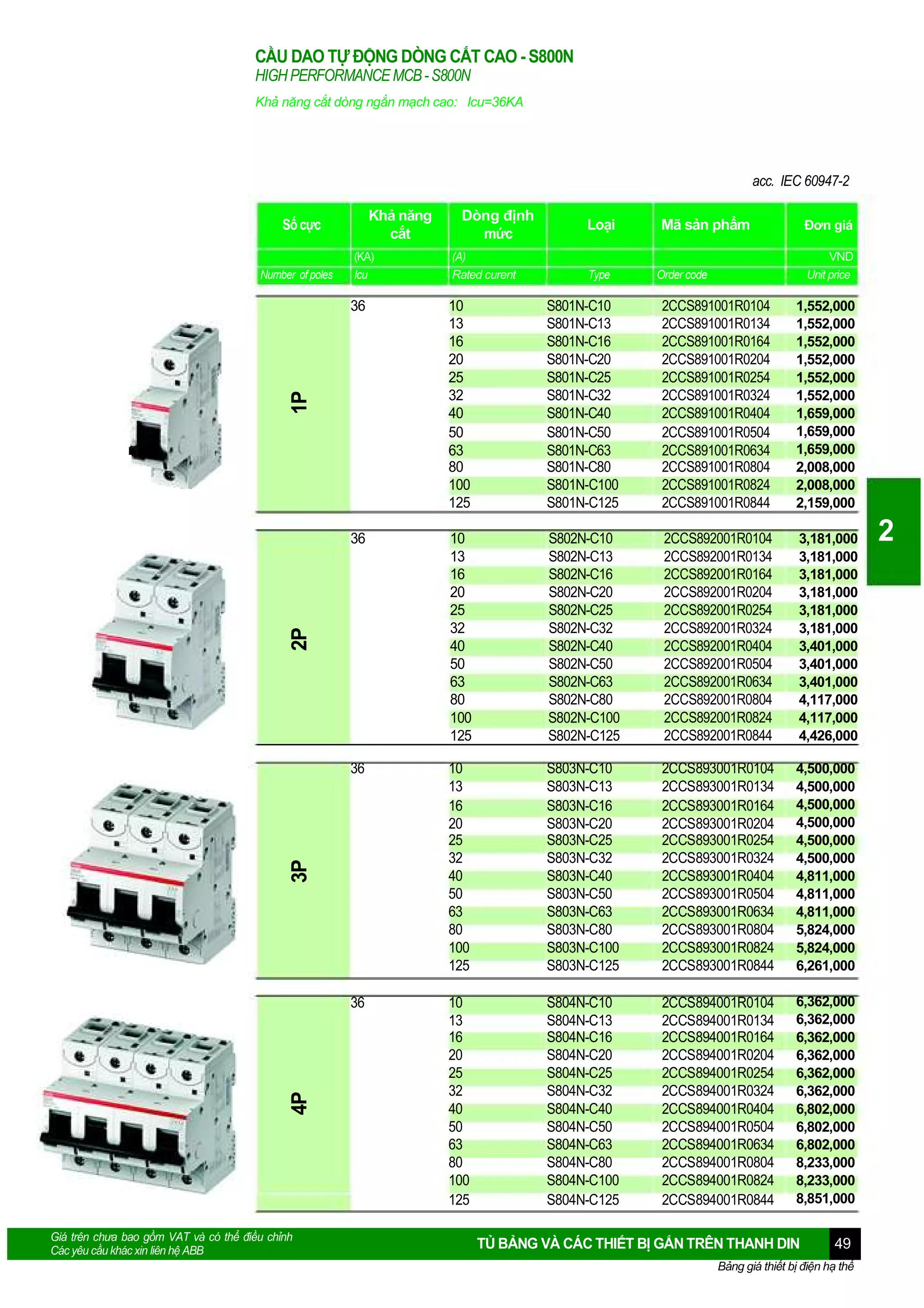 CẦU DAO TỰ ĐỘNG DÒNG CẮT CAO - S800N
HIGH PERFORMANCE MCB - S800N
Khả năng cắt dòng ngắn mạch cao: Icu=36KA

acc. IEC 60947-2
Khả năng
cắt

Số cực

Dòng định
mức

Loại

Đơn giá

Mã sản phẩm

(A)
Rated curent

10
13
16
20
25
32
40
50
63
80
100
125

S801N-C10
S801N-C13
S801N-C16
S801N-C20
S801N-C25
S801N-C32
S801N-C40
S801N-C50
S801N-C63
S801N-C80
S801N-C100
S801N-C125

2CCS891001R0104
2CCS891001R0134
2CCS891001R0164
2CCS891001R0204
2CCS891001R0254
2CCS891001R0324
2CCS891001R0404
2CCS891001R0504
2CCS891001R0634
2CCS891001R0804
2CCS891001R0824
2CCS891001R0844

1,552,000
1,552,000
1,552,000
1,552,000
1,552,000
1,552,000
1,659,000
1,659,000
1,659,000
2,008,000
2,008,000
2,159,000

36

10
13
16
20
25
32
40
50
63
80
100
125

S802N-C10
S802N-C13
S802N-C16
S802N-C20
S802N-C25
S802N-C32
S802N-C40
S802N-C50
S802N-C63
S802N-C80
S802N-C100
S802N-C125

2CCS892001R0104
2CCS892001R0134
2CCS892001R0164
2CCS892001R0204
2CCS892001R0254
2CCS892001R0324
2CCS892001R0404
2CCS892001R0504
2CCS892001R0634
2CCS892001R0804
2CCS892001R0824
2CCS892001R0844

3,181,000
3,181,000
3,181,000
3,181,000
3,181,000
3,181,000
3,401,000
3,401,000
3,401,000
4,117,000
4,117,000
4,426,000

36

10
13
16
20
25
32
40
50
63
80
100
125

S803N-C10
S803N-C13
S803N-C16
S803N-C20
S803N-C25
S803N-C32
S803N-C40
S803N-C50
S803N-C63
S803N-C80
S803N-C100
S803N-C125

2CCS893001R0104
2CCS893001R0134
2CCS893001R0164
2CCS893001R0204
2CCS893001R0254
2CCS893001R0324
2CCS893001R0404
2CCS893001R0504
2CCS893001R0634
2CCS893001R0804
2CCS893001R0824
2CCS893001R0844

4,500,000
4,500,000
4,500,000
4,500,000
4,500,000
4,500,000
4,811,000
4,811,000
4,811,000
5,824,000
5,824,000
6,261,000

36

10
13
16
20
25
32
40
50
63
80
100
125

S804N-C10
S804N-C13
S804N-C16
S804N-C20
S804N-C25
S804N-C32
S804N-C40
S804N-C50
S804N-C63
S804N-C80
S804N-C100
S804N-C125

2CCS894001R0104
2CCS894001R0134
2CCS894001R0164
2CCS894001R0204
2CCS894001R0254
2CCS894001R0324
2CCS894001R0404
2CCS894001R0504
2CCS894001R0634
2CCS894001R0804
2CCS894001R0824
2CCS894001R0844

6,362,000
6,362,000
6,362,000
6,362,000
6,362,000
6,362,000
6,802,000
6,802,000
6,802,000
8,233,000
8,233,000
8,851,000

4P

3P

2P

1P

(KA)
Icu

36

Number of poles

Giá trên chưa bao gồm VAT và có thể điều chỉnh
Các yêu cầu khác xin liên hệ ABB

Type

VND
Unit price

Order code

TỦ BẢNG VÀ CÁC THIẾT BỊ GẮN TRÊN THANH DIN

49

Bảng giá thiết bị điện hạ thế

2

 
