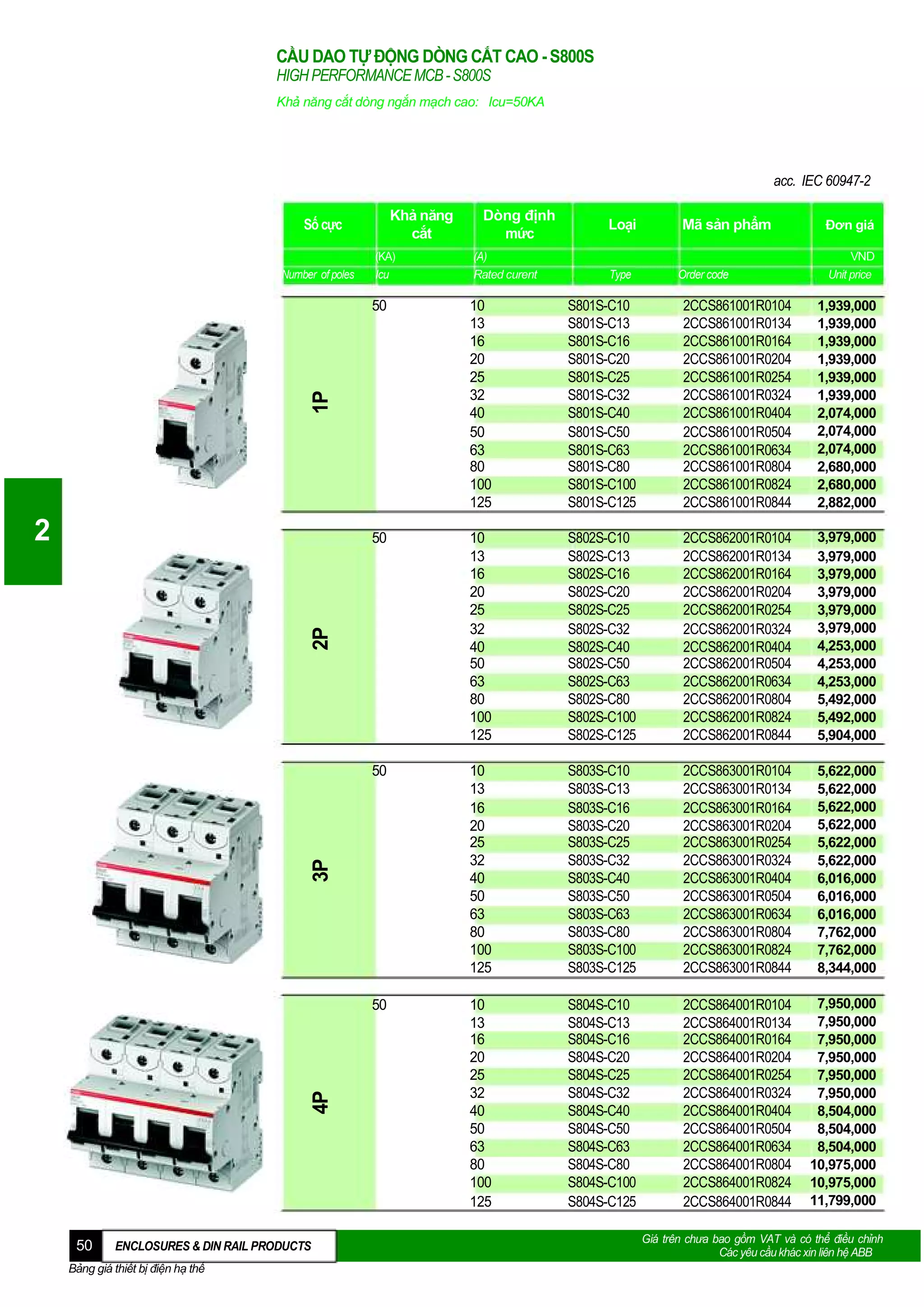 CẦU DAO TỰ ĐỘNG DÒNG CẮT CAO - S800S
HIGH PERFORMANCE MCB - S800S
Khả năng cắt dòng ngắn mạch cao: Icu=50KA

acc. IEC 60947-2
Khả năng
cắt

Số cực

Dòng định
mức

Loại

Mã sản phẩm

Đơn giá

(A)
Rated curent

10
13
16
20
25
32
40
50
63
80
100
125

S801S-C10
S801S-C13
S801S-C16
S801S-C20
S801S-C25
S801S-C32
S801S-C40
S801S-C50
S801S-C63
S801S-C80
S801S-C100
S801S-C125

2CCS861001R0104
2CCS861001R0134
2CCS861001R0164
2CCS861001R0204
2CCS861001R0254
2CCS861001R0324
2CCS861001R0404
2CCS861001R0504
2CCS861001R0634
2CCS861001R0804
2CCS861001R0824
2CCS861001R0844

1,939,000
1,939,000
1,939,000
1,939,000
1,939,000
1,939,000
2,074,000
2,074,000
2,074,000
2,680,000
2,680,000
2,882,000

50

10
13
16
20
25
32
40
50
63
80
100
125

S802S-C10
S802S-C13
S802S-C16
S802S-C20
S802S-C25
S802S-C32
S802S-C40
S802S-C50
S802S-C63
S802S-C80
S802S-C100
S802S-C125

2CCS862001R0104
2CCS862001R0134
2CCS862001R0164
2CCS862001R0204
2CCS862001R0254
2CCS862001R0324
2CCS862001R0404
2CCS862001R0504
2CCS862001R0634
2CCS862001R0804
2CCS862001R0824
2CCS862001R0844

3,979,000
3,979,000
3,979,000
3,979,000
3,979,000
3,979,000
4,253,000
4,253,000
4,253,000
5,492,000
5,492,000
5,904,000

50

10
13
16
20
25
32
40
50
63
80
100
125

S803S-C10
S803S-C13
S803S-C16
S803S-C20
S803S-C25
S803S-C32
S803S-C40
S803S-C50
S803S-C63
S803S-C80
S803S-C100
S803S-C125

2CCS863001R0104
2CCS863001R0134
2CCS863001R0164
2CCS863001R0204
2CCS863001R0254
2CCS863001R0324
2CCS863001R0404
2CCS863001R0504
2CCS863001R0634
2CCS863001R0804
2CCS863001R0824
2CCS863001R0844

5,622,000
5,622,000
5,622,000
5,622,000
5,622,000
5,622,000
6,016,000
6,016,000
6,016,000
7,762,000
7,762,000
8,344,000

50

10
13
16
20
25
32
40
50
63
80
100
125

S804S-C10
S804S-C13
S804S-C16
S804S-C20
S804S-C25
S804S-C32
S804S-C40
S804S-C50
S804S-C63
S804S-C80
S804S-C100
S804S-C125

2CCS864001R0104
2CCS864001R0134
2CCS864001R0164
2CCS864001R0204
2CCS864001R0254
2CCS864001R0324
2CCS864001R0404
2CCS864001R0504
2CCS864001R0634
2CCS864001R0804
2CCS864001R0824
2CCS864001R0844

7,950,000
7,950,000
7,950,000
7,950,000
7,950,000
7,950,000
8,504,000
8,504,000
8,504,000
10,975,000
10,975,000
11,799,000

1P

(KA)
Icu

50

Number of poles

4P

3P

2P

2

50

ENCLOSURES & DIN RAIL PRODUCTS

Bảng giá thiết bị điện hạ thế

Type

Order code

VND
Unit price

Giá trên chưa bao gồm VAT và có thể điều chỉnh
Các yêu cầu khác xin liên hệ ABB

 