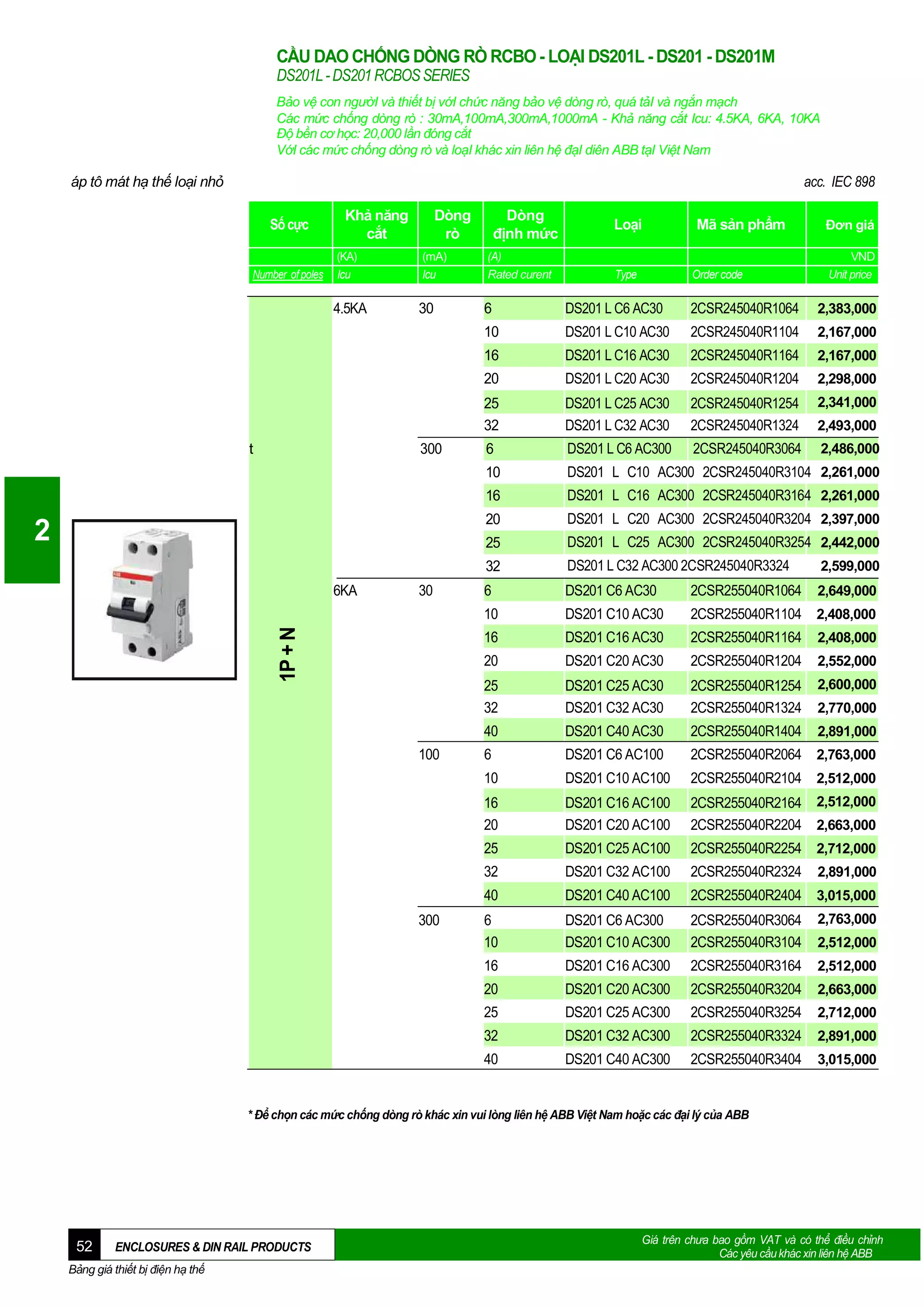CẦU DAO CHỐNG DÒNG RÒ RCBO - LOẠI DS201L - DS201 - DS201M
DS201L - DS201 RCBOS SERIES
Bảo vệ con ngườI và thiết bị vớI chức năng bảo vệ dòng rò, quá tảI và ngắn mạch
Các mức chống dòng rò : 30mA,100mA,300mA,1000mA - Khả năng cắt Icu: 4.5KA, 6KA, 10KA
Độ bền cơ học: 20,000 lần đóng cắt
VớI các mức chống dòng rò và loạI khác xin liên hệ đạI diên ABB tạI Việt Nam

áp tô mát hạ thế loại nhỏ

acc. IEC 898
Số cực

Khả năng
cắt

Dòng
rò

Dòng
định mức

Loại

Mã sản phẩm

Đơn giá

(KA)
Icu

(mA)
Icu

(A)
Rated curent

4.5KA

30

6

DS201 L C6 AC30

2CSR245040R1064

2,383,000

10

DS201 L C10 AC30

2CSR245040R1104

2,167,000

16

DS201 L C16 AC30

2CSR245040R1164

2,167,000

20

DS201 L C20 AC30

2CSR245040R1204

2,298,000

25
32

Number of poles

DS201 L C25 AC30
DS201 L C32 AC30

2CSR245040R1254
2CSR245040R1324

2,341,000

2CSR245040R3064

2,486,000

Type

Order code

VND
Unit price

2,493,000

2,599,000

6

DS201 C6 AC30

2CSR255040R1064

2,649,000

DS201 C10 AC30

2CSR255040R1104 2,408,000

DS201 C16 AC30

2CSR255040R1164

2,408,000

20

DS201 C20 AC30

2CSR255040R1204

2,552,000

25
32

DS201 C25 AC30
DS201 C32 AC30

2CSR255040R1254
2CSR255040R1324

2,600,000

40

DS201 C40 AC30

2CSR255040R1404

2,891,000

6

DS201 C6 AC100

2CSR255040R2064 2,763,000

10

DS201 C10 AC100

2CSR255040R2104 2,512,000

16
20

DS201 C16 AC100
DS201 C20 AC100

2CSR255040R2164 2,512,000
2CSR255040R2204 2,663,000

25

DS201 C25 AC100

2CSR255040R2254 2,712,000

32

DS201 C32 AC100

2CSR255040R2324

40

DS201 C40 AC100

2CSR255040R2404 3,015,000

6
10

DS201 C6 AC300
DS201 C10 AC300

2CSR255040R3064
2CSR255040R3104

2,763,000

16

DS201 C16 AC300

2CSR255040R3164

2,512,000

20

DS201 C20 AC300

2CSR255040R3204

2,663,000

25

DS201 C25 AC300

2CSR255040R3254

2,712,000

32

DS201 C32 AC300

2CSR255040R3324

2,891,000

40

1P + N

DS201 L C32 AC300 2CSR245040R3324

16

300

DS201 L C25 AC300 2CSR245040R3254 2,442,000

10

100

DS201 L C20 AC300 2CSR245040R3204 2,397,000

32
30

DS201 L C16 AC300 2CSR245040R3164 2,261,000

25
6KA

DS201 L C10 AC300 2CSR245040R3104 2,261,000

20

2

DS201 L C6 AC300

16

300

6
10

t

DS201 C40 AC300

2CSR255040R3404

3,015,000

2,770,000

2,891,000

2,512,000

* Để chọn các mức chống dòng rò khác xin vui lòng liên hệ ABB Việt Nam hoặc các đại lý của ABB

52

ENCLOSURES & DIN RAIL PRODUCTS

Bảng giá thiết bị điện hạ thế

Giá trên chưa bao gồm VAT và có thể điều chỉnh
Các yêu cầu khác xin liên hệ ABB

 