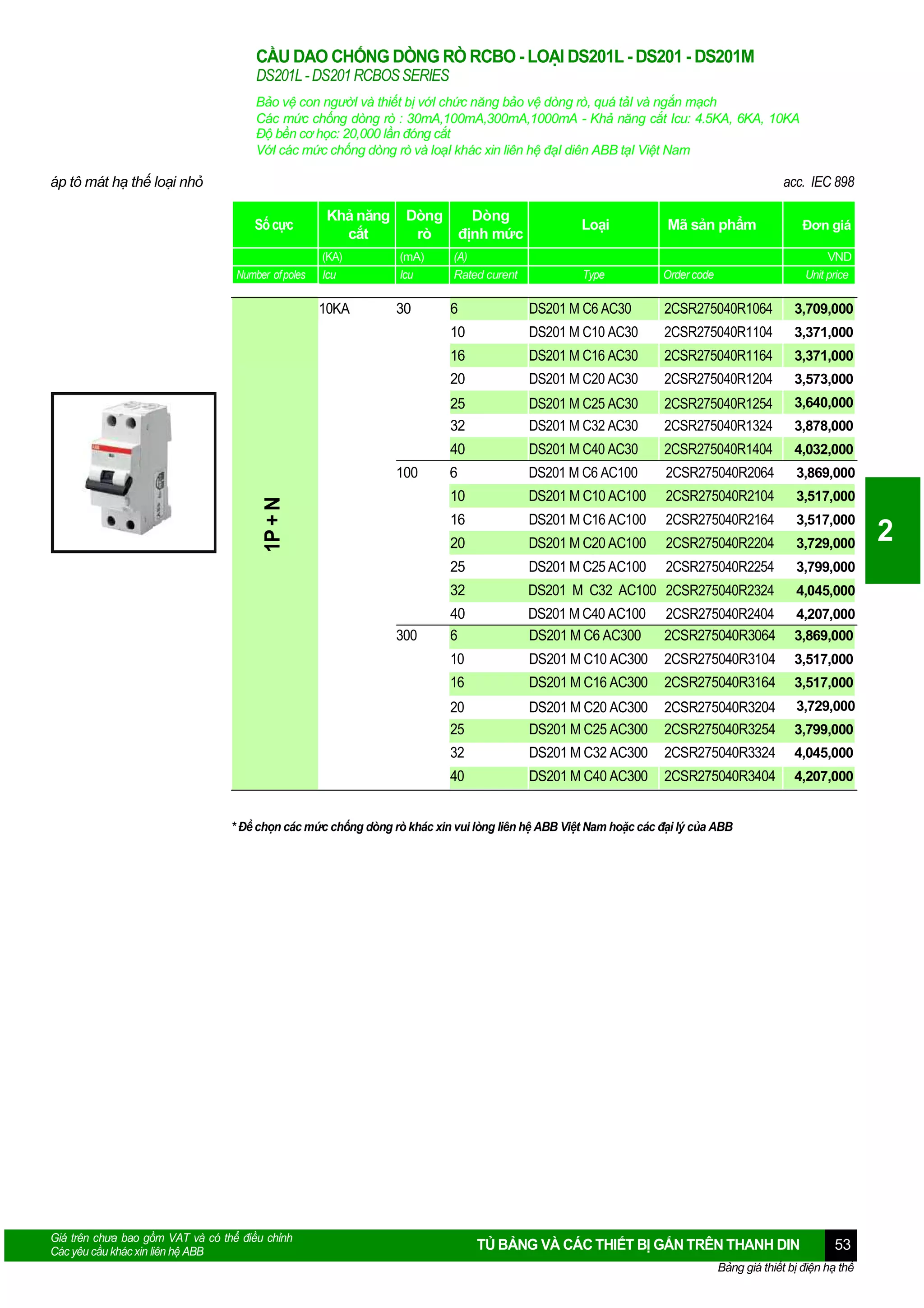 CẦU DAO CHỐNG DÒNG RÒ RCBO - LOẠI DS201L - DS201 - DS201M
DS201L - DS201 RCBOS SERIES
Bảo vệ con ngườI và thiết bị vớI chức năng bảo vệ dòng rò, quá tảI và ngắn mạch
Các mức chống dòng rò : 30mA,100mA,300mA,1000mA - Khả năng cắt Icu: 4.5KA, 6KA, 10KA
Độ bền cơ học: 20,000 lần đóng cắt
VớI các mức chống dòng rò và loạI khác xin liên hệ đạI diên ABB tạI Việt Nam

áp tô mát hạ thế loại nhỏ

acc. IEC 898
Số cực

Khả năng
cắt

Dòng
rò

Dòng
định mức

Loại

Đơn giá

Mã sản phẩm

(KA)
Icu

(mA)
Icu

(A)
Rated curent

10KA

30

6

DS201 M C6 AC30

2CSR275040R1064

3,709,000

10

DS201 M C10 AC30

2CSR275040R1104

3,371,000

16

DS201 M C16 AC30

2CSR275040R1164

3,371,000

20

DS201 M C20 AC30

2CSR275040R1204

3,573,000

25
32

Number of poles

DS201 M C25 AC30
DS201 M C32 AC30

2CSR275040R1254
2CSR275040R1324

3,640,000

Type

VND
Unit price

Order code

3,878,000

40

4,032,000

2CSR275040R2064

3,869,000

DS201 M C10 AC100

2CSR275040R2104

3,517,000

DS201 M C16 AC100

2CSR275040R2164

3,517,000

20

DS201 M C20 AC100

2CSR275040R2204

3,729,000

25

DS201 M C25 AC100

2CSR275040R2254

3,799,000

32

DS201 M C32 AC100 2CSR275040R2324

4,045,000

40
6

DS201 M C40 AC100
DS201 M C6 AC300

2CSR275040R2404
2CSR275040R3064

4,207,000
3,869,000

10

DS201 M C10 AC300

2CSR275040R3104

3,517,000

16

DS201 M C16 AC300

2CSR275040R3164

3,517,000

20
25

DS201 M C20 AC300
DS201 M C25 AC300

2CSR275040R3204
2CSR275040R3254

3,729,000
3,799,000

32

DS201 M C32 AC300

2CSR275040R3324

4,045,000

40

1P + N

2CSR275040R1404

DS201 M C6 AC100

16

300

DS201 M C40 AC30

6
10

100

DS201 M C40 AC300

2CSR275040R3404

4,207,000

* Để chọn các mức chống dòng rò khác xin vui lòng liên hệ ABB Việt Nam hoặc các đại lý của ABB

Giá trên chưa bao gồm VAT và có thể điều chỉnh
Các yêu cầu khác xin liên hệ ABB

TỦ BẢNG VÀ CÁC THIẾT BỊ GẮN TRÊN THANH DIN

53

Bảng giá thiết bị điện hạ thế

2

 