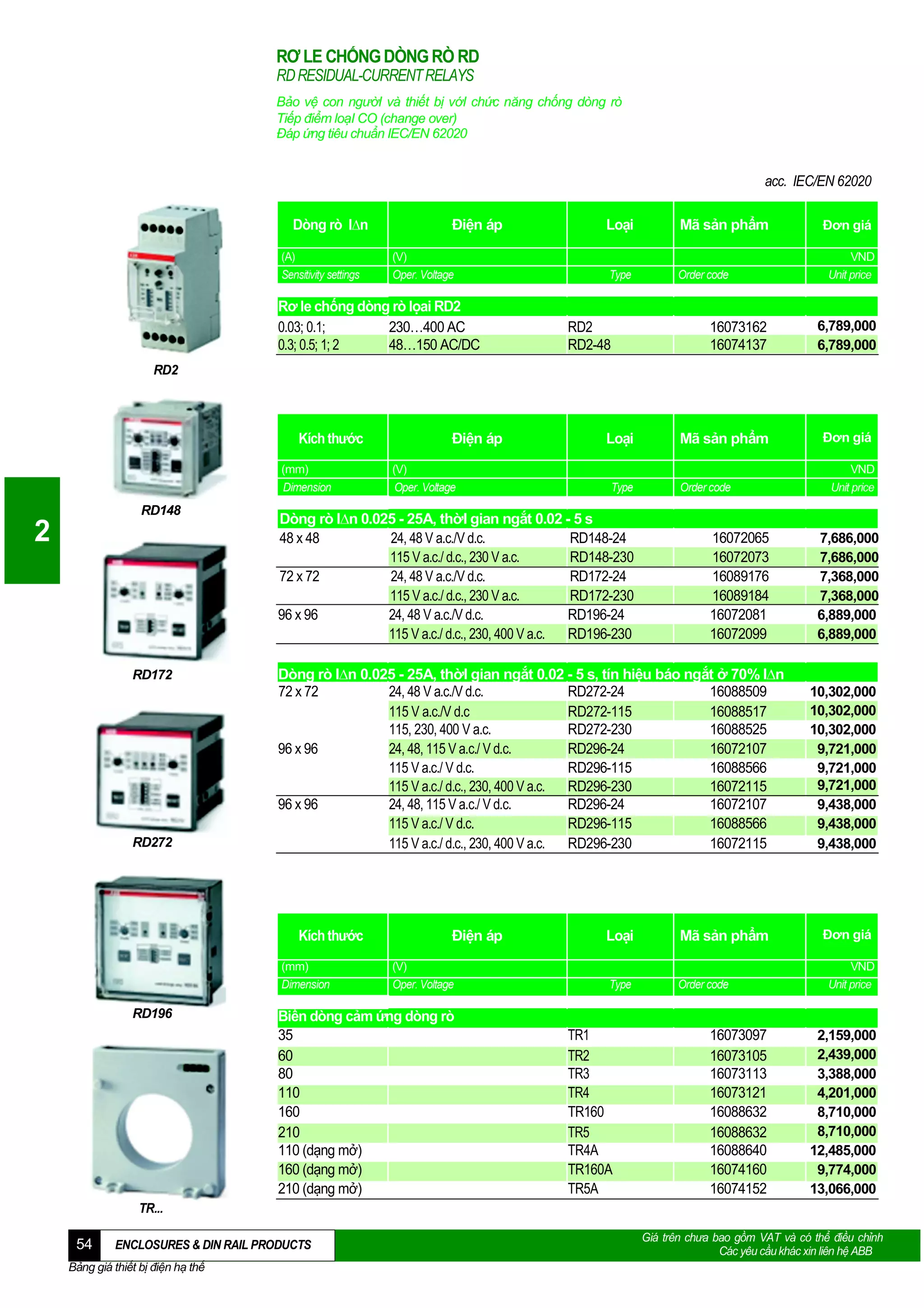 RƠ LE CHỐNG DÒNG RÒ RD
RD RESIDUAL-CURRENT RELAYS
Bảo vệ con ngườI và thiết bị vớI chức năng chống dòng rò
Tiếp điểm loạI CO (change over)
Đáp ứng tiêu chuẩn IEC/EN 62020

acc. IEC/EN 62020
Dòng rò I∆n
(A)
Sensitivity settings

Điện áp
(V)
Oper. Voltage

Rơ le chống dòng rò lọai RD2
0.03; 0.1;
230…400 AC
0.3; 0.5; 1; 2
48…150 AC/DC

Loại

Mã sản phẩm

Type

Order code

RD2
RD2-48

16073162
16074137

Đơn giá
VND
Unit price

6,789,000
6,789,000

RD2

Kích thước
(mm)
Dimension

RD148

2

RD172

RD272

(V)
Oper. Voltage

Loại
Type

Dòng rò I∆n 0.025 - 25A, thờI gian ngắt 0.02 - 5 s
48 x 48
24, 48 V a.c./V d.c.
RD148-24
115 V a.c./ d.c., 230 V a.c.
RD148-230
24, 48 V a.c./V d.c.
RD172-24
72 x 72
115 V a.c./ d.c., 230 V a.c.
RD172-230
96 x 96
24, 48 V a.c./V d.c.
RD196-24
115 V a.c./ d.c., 230, 400 V a.c.
RD196-230

Mã sản phẩm
Order code

16072065
16072073
16089176
16089184
16072081
16072099

Dòng rò I∆n 0.025 - 25A, thờI gian ngắt 0.02 - 5 s, tín hiệu báo ngắt ở 70% I∆n
72 x 72
24, 48 V a.c./V d.c.
RD272-24
16088509
115 V a.c./V d.c
RD272-115
16088517
115, 230, 400 V a.c.
RD272-230
16088525
96 x 96
24, 48, 115 V a.c./ V d.c.
RD296-24
16072107
115 V a.c./ V d.c.
RD296-115
16088566
115 V a.c./ d.c., 230, 400 V a.c.
RD296-230
16072115
96 x 96
24, 48, 115 V a.c./ V d.c.
RD296-24
16072107
115 V a.c./ V d.c.
RD296-115
16088566
115 V a.c./ d.c., 230, 400 V a.c.
RD296-230
16072115

Kích thước
(mm)
Dimension

RD196

Điện áp

Điện áp
(V)
Oper. Voltage

Biến dòng cảm ứng dòng rò
35
60
80
110
160
210
110 (dạng mở)
160 (dạng mở)
210 (dạng mở)

Loại

Mã sản phẩm

Type

Order code

TR1
TR2
TR3
TR4
TR160
TR5
TR4A
TR160A
TR5A

16073097
16073105
16073113
16073121
16088632
16088632
16088640
16074160
16074152

Đơn giá
VND
Unit price

7,686,000
7,686,000
7,368,000
7,368,000
6,889,000
6,889,000

10,302,000
10,302,000
10,302,000
9,721,000
9,721,000
9,721,000
9,438,000
9,438,000
9,438,000

Đơn giá
VND
Unit price

2,159,000
2,439,000
3,388,000
4,201,000
8,710,000
8,710,000
12,485,000
9,774,000
13,066,000

TR...

54

ENCLOSURES & DIN RAIL PRODUCTS

Bảng giá thiết bị điện hạ thế

Giá trên chưa bao gồm VAT và có thể điều chỉnh
Các yêu cầu khác xin liên hệ ABB

 