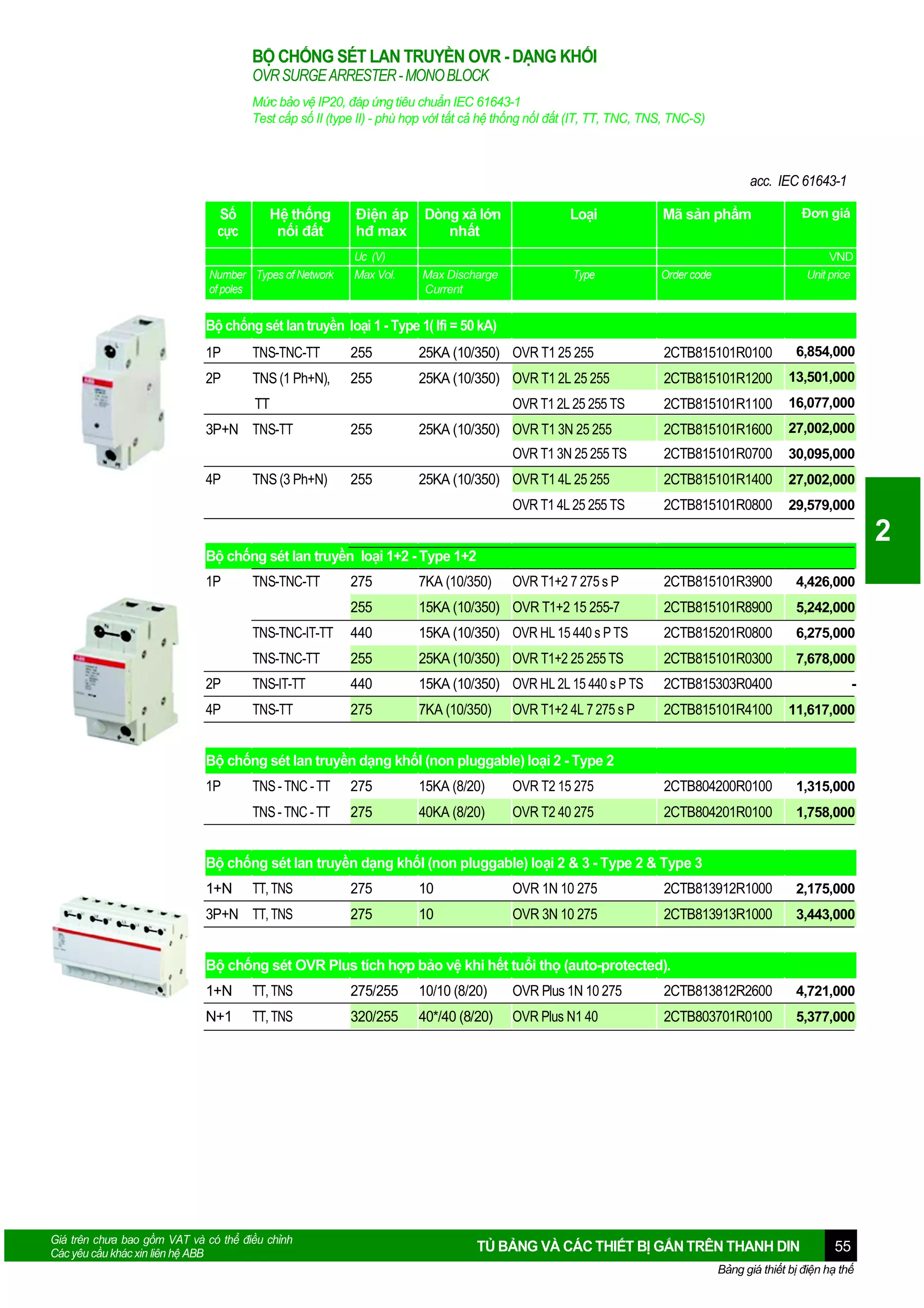 BỘ CHỐNG SÉT LAN TRUYỀN OVR - DẠNG KHỐI
OVR SURGE ARRESTER - MONO BLOCK
Mức bảo vệ IP20, đáp ứng tiêu chuẩn IEC 61643-1
Test cấp số II (type II) - phù hợp vớI tất cả hệ thống nốI đất (IT, TT, TNC, TNS, TNC-S)

acc. IEC 61643-1
Số
cực

Hệ thống
nối đất

Number Types of Network
of poles

Điện áp
hđ max
Uc (V)
Max Vol.

Dòng xả lớn
nhất

Loại

Max Discharge
Current

Type

Đơn giá

Mã sản phẩm

Order code

VND
Unit price

Bộ chống sét lan truyền loại 1 - Type 1( Ifi = 50 kA)
1P

TNS-TNC-TT

255

25KA (10/350) OVR T1 25 255

2CTB815101R0100

6,854,000

2P

TNS (1 Ph+N),

255

25KA (10/350) OVR T1 2L 25 255

2CTB815101R1200

13,501,000

2CTB815101R1100

16,077,000

2CTB815101R1600

27,002,000

2CTB815101R0700

30,095,000

2CTB815101R1400

27,002,000

2CTB815101R0800

29,579,000

TT
3P+N TNS-TT

OVR T1 2L 25 255 TS
255

25KA (10/350) OVR T1 3N 25 255
OVR T1 3N 25 255 TS

4P

TNS (3 Ph+N)

255

25KA (10/350) OVR T1 4L 25 255
OVR T1 4L 25 255 TS

2
Bộ chống sét lan truyền loại 1+2 - Type 1+2
1P

TNS-TNC-TT

275

7KA (10/350)

OVR T1+2 7 275 s P

2CTB815101R3900

4,426,000

255

15KA (10/350) OVR T1+2 15 255-7

2CTB815101R8900

5,242,000

TNS-TNC-IT-TT

440

15KA (10/350) OVR HL 15 440 s P TS

2CTB815201R0800

6,275,000

TNS-TNC-TT

255

25KA (10/350) OVR T1+2 25 255 TS

2CTB815101R0300

7,678,000

2P

TNS-IT-TT

440

15KA (10/350) OVR HL 2L 15 440 s P TS

2CTB815303R0400

-

4P

TNS-TT

275

7KA (10/350)

2CTB815101R4100

11,617,000

OVR T1+2 4L 7 275 s P

Bộ chống sét lan truyền dạng khốI (non pluggable) loại 2 - Type 2
1P

TNS - TNC - TT

275

15KA (8/20)

OVR T2 15 275

2CTB804200R0100

1,315,000

TNS - TNC - TT

275

40KA (8/20)

OVR T2 40 275

2CTB804201R0100

1,758,000

Bộ chống sét lan truyền dạng khốI (non pluggable) loại 2 & 3 - Type 2 & Type 3
1+N

TT, TNS

275

10

OVR 1N 10 275

2CTB813912R1000

2,175,000

3P+N TT, TNS

275

10

OVR 3N 10 275

2CTB813913R1000

3,443,000

Bộ chống sét OVR Plus tích hợp bảo vệ khi hết tuổi thọ (auto-protected).
1+N

TT, TNS

275/255

10/10 (8/20)

OVR Plus 1N 10 275

2CTB813812R2600

4,721,000

N+1

TT, TNS

320/255

40*/40 (8/20)

OVR Plus N1 40

2CTB803701R0100

5,377,000

Giá trên chưa bao gồm VAT và có thể điều chỉnh
Các yêu cầu khác xin liên hệ ABB

TỦ BẢNG VÀ CÁC THIẾT BỊ GẮN TRÊN THANH DIN

55

Bảng giá thiết bị điện hạ thế

 