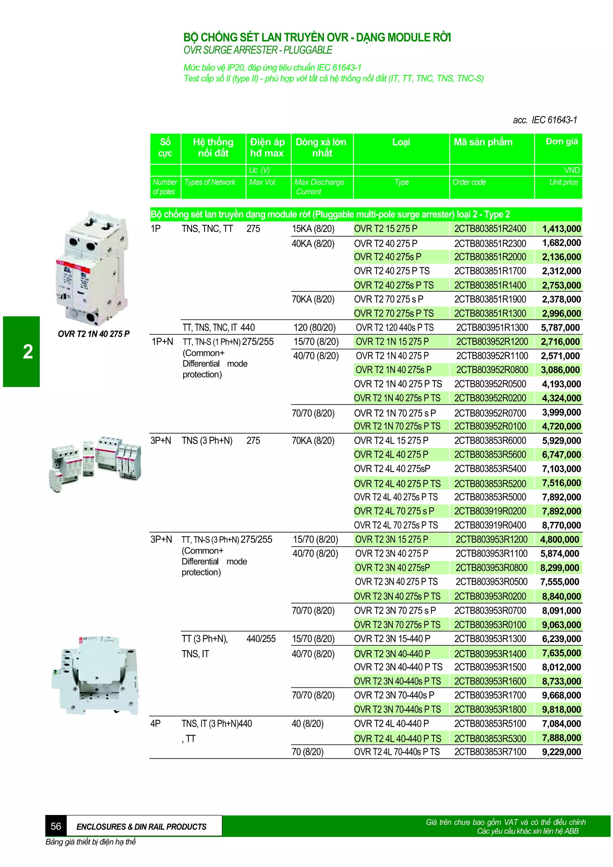 BỘ CHỐNG SÉT LAN TRUYỀN OVR - DẠNG MODULE RỜI
OVR SURGE ARRESTER - PLUGGABLE
Mức bảo vệ IP20, đáp ứng tiêu chuẩn IEC 61643-1
Test cấp số II (type II) - phù hợp vớI tất cả hệ thống nốI đất (IT, TT, TNC, TNS, TNC-S)

acc. IEC 61643-1
Số
cực

Điện áp
hđ max

Hệ thống
nối đất

Uc (V)
Max Vol.

Number Types of Network
of poles

Dòng xả lớn
nhất

Loại

Mã sản phẩm

Max Discharge
Current

Type

Order code

Bộ chống sét lan truyền dạng module rờI (Pluggable multi-pole surge arrester) loại 2 - Type 2
1P
TNS, TNC, TT 275
15KA (8/20)
OVR T2 15 275 P
2CTB803851R2400
40KA (8/20)

OVR T2 40 275 P
OVR T2 40 275s P
OVR T2 40 275 P TS
OVR T2 40 275s P TS
OVR T2 70 275 s P
OVR T2 70 275s P TS
OVR T2 120 440s P TS
OVR T2 1N 15 275 P
OVR T2 1N 40 275 P
OVR T2 1N 40 275s P
OVR T2 1N 40 275 P TS
OVR T2 1N 40 275s P TS

2CTB803851R2300
2CTB803851R2000
2CTB803851R1700
2CTB803851R1400
2CTB803851R1900
2CTB803851R1300
2CTB803951R1300
2CTB803952R1200
2CTB803952R1100
2CTB803952R0800
2CTB803952R0500
2CTB803952R0200

OVR T2 1N 70 275 s P
OVR T2 1N 70 275s P TS
OVR T2 4L 15 275 P
OVR T2 4L 40 275 P
OVR T2 4L 40 275sP

2CTB803952R0700
2CTB803952R0100
2CTB803853R6000
2CTB803853R5600
2CTB803853R5400

OVR T2 4L 40 275 P TS
OVR T2 4L 40 275s P TS
OVR T2 4L 70 275 s P
OVR T2 4L 70 275s P TS
OVR T2 3N 15 275 P
OVR T2 3N 40 275 P
OVR T2 3N 40 275sP
OVR T2 3N 40 275 P TS
OVR T2 3N 40 275s P TS
OVR T2 3N 70 275 s P
OVR T2 3N 70 275s P TS
OVR T2 3N 15-440 P

2CTB803853R5200
2CTB803853R5000
2CTB803919R0200
2CTB803919R0400
2CTB803953R1200
2CTB803953R1100
2CTB803953R0800
2CTB803953R0500
2CTB803953R0200
2CTB803953R0700
2CTB803953R0100
2CTB803953R1300

40 (8/20)

OVR T2 3N 40-440 P
OVR T2 3N 40-440 P TS
OVR T2 3N 40-440s P TS
OVR T2 3N 70-440s P
OVR T2 3N 70-440s P TS
OVR T2 4L 40-440 P

2CTB803953R1400
2CTB803953R1500
2CTB803953R1600
2CTB803953R1700
2CTB803953R1800
2CTB803853R5100

70 (8/20)

OVR T2 4L 40-440 P TS
OVR T2 4L 70-440s P TS

2CTB803853R5300
2CTB803853R7100

70KA (8/20)

OVR T2 1N 40 275 P

2

TT, TNS, TNC, IT 440
1P+N TT, TN-S (1 Ph+N) 275/255
(Common+
Differential mode
protection)

120 (80/20)
15/70 (8/20)
40/70 (8/20)

70/70 (8/20)
3P+N

TNS (3 Ph+N)

275

3P+N TT, TN-S (3 Ph+N) 275/255
(Common+
Differential mode
protection)

70KA (8/20)

15/70 (8/20)
40/70 (8/20)

70/70 (8/20)
TT (3 Ph+N),

440/255

TNS, IT

15/70 (8/20)
40/70 (8/20)

70/70 (8/20)
4P

TNS, IT (3 Ph+N)440
, TT

56

ENCLOSURES & DIN RAIL PRODUCTS

Bảng giá thiết bị điện hạ thế

Đơn giá
VND
Unit price

1,413,000
1,682,000
2,136,000
2,312,000
2,753,000
2,378,000
2,996,000
5,787,000
2,716,000
2,571,000
3,086,000
4,193,000
4,324,000
3,999,000
4,720,000
5,929,000
6,747,000
7,103,000
7,516,000
7,892,000
7,892,000
8,770,000
4,800,000
5,874,000
8,299,000
7,555,000
8,840,000
8,091,000
9,063,000
6,239,000
7,635,000
8,012,000
8,733,000
9,668,000
9,818,000
7,084,000
7,888,000
9,229,000

Giá trên chưa bao gồm VAT và có thể điều chỉnh
Các yêu cầu khác xin liên hệ ABB

 