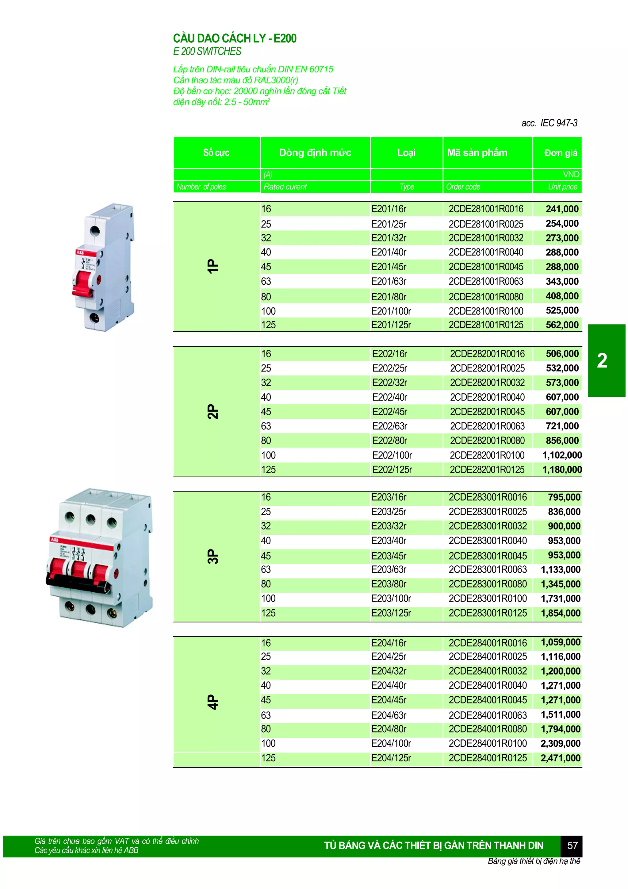 CẦU DAO CÁCH LY - E200
E 200 SWITCHES
Lắp trên DIN-rail tiêu chuẩn DIN EN 60715
Cần thao tác màu đỏ RAL3000(r)
Độ bền cơ học: 20000 nghìn lần đóng cắt Tiết
diện dây nốI: 2.5 - 50mm2

acc. IEC 947-3
Dòng định mức

Số cực
Number of poles

(A)
Rated curent

Loại
Type

Đơn giá

Mã sản phẩm
Order code

VND
Unit price

2P
3P

2CDE281001R0025
2CDE281001R0032
2CDE281001R0040
2CDE281001R0045
2CDE281001R0063

E201/80r
E201/100r
E201/125r

2CDE281001R0080
2CDE281001R0100
2CDE281001R0125

408,000
525,000

16
25
32
40
45
63
80
100
125

E202/16r
E202/25r
E202/32r
E202/40r
E202/45r
E202/63r
E202/80r
E202/100r
E202/125r

2CDE282001R0016
2CDE282001R0025
2CDE282001R0032
2CDE282001R0040
2CDE282001R0045
2CDE282001R0063
2CDE282001R0080
2CDE282001R0100
2CDE282001R0125

506,000
532,000

E203/16r
E203/25r
E203/32r
E203/40r

2CDE283001R0016
2CDE283001R0025
2CDE283001R0032
2CDE283001R0040

45
63
80
100
125

E203/45r
E203/63r
E203/80r
E203/100r
E203/125r

2CDE283001R0045
2CDE283001R0063
2CDE283001R0080
2CDE283001R0100
2CDE283001R0125

16
25
32
40
45

E204/16r
E204/25r
E204/32r
E204/40r
E204/45r

2CDE284001R0016
2CDE284001R0025
2CDE284001R0032
2CDE284001R0040
2CDE284001R0045

63
80
100
125

4P

2CDE281001R0016

E201/25r
E201/32r
E201/40r
E201/45r
E201/63r

16
25
32
40

Giá trên chưa bao gồm VAT và có thể điều chỉnh
Các yêu cầu khác xin liên hệ ABB

E201/16r

25
32
40
45
63
80
100
125

1P

16

E204/63r
E204/80r
E204/100r
E204/125r

2CDE284001R0063
2CDE284001R0080
2CDE284001R0100
2CDE284001R0125

241,000
254,000
273,000
288,000
288,000
343,000

562,000

573,000
607,000
607,000
721,000
856,000
1,102,000
1,180,000
795,000
836,000
900,000
953,000
953,000
1,133,000
1,345,000
1,731,000
1,854,000
1,059,000
1,116,000
1,200,000
1,271,000
1,271,000
1,511,000
1,794,000
2,309,000
2,471,000

TỦ BẢNG VÀ CÁC THIẾT BỊ GẮN TRÊN THANH DIN

57

Bảng giá thiết bị điện hạ thế

2

 