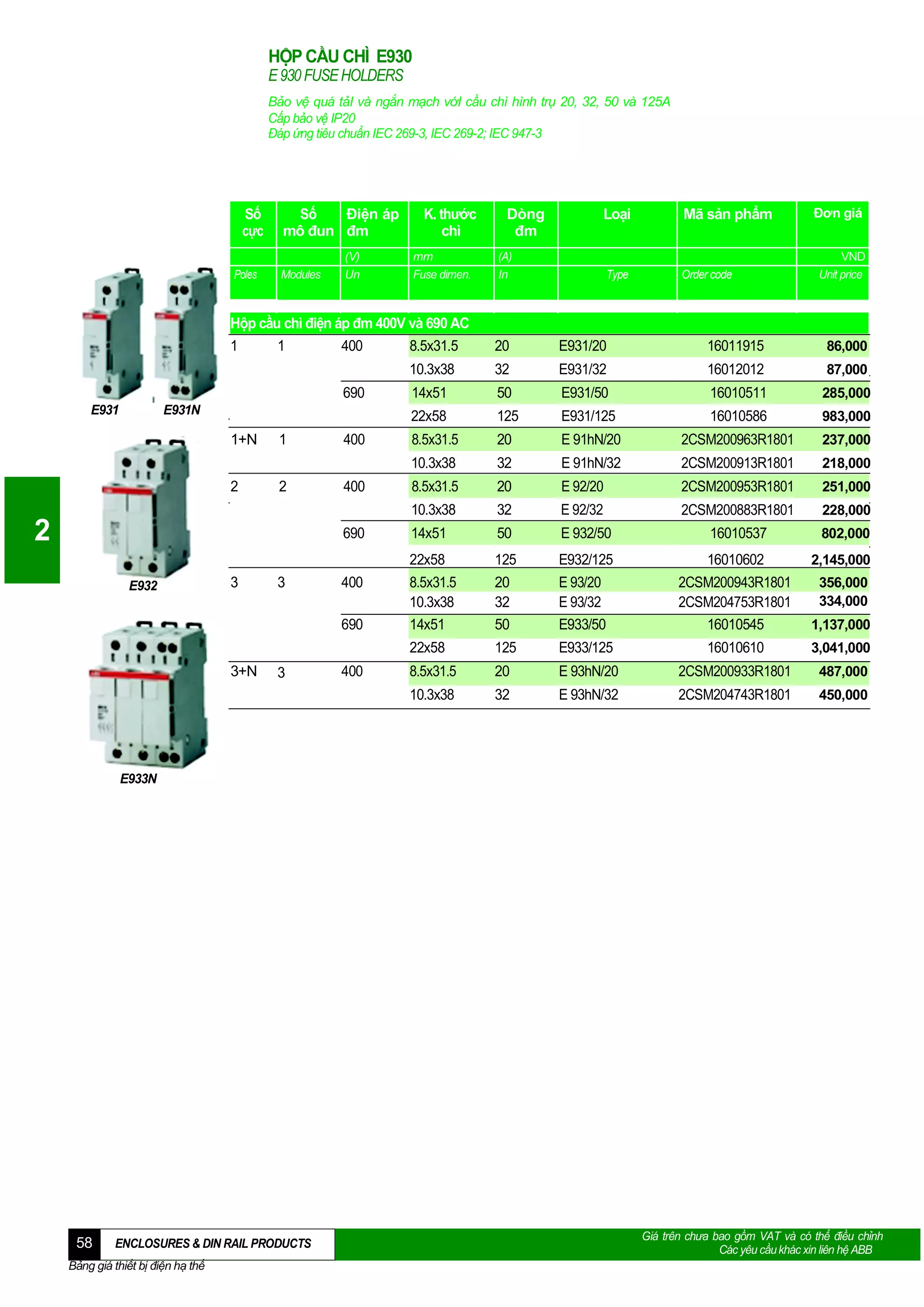 HỘP CẦU CHÌ E930
E 930 FUSE HOLDERS
Bảo vệ quá tảI và ngắn mạch vớI cầu chì hình trụ 20, 32, 50 và 125A
Cấp bảo vệ IP20
Đáp ứng tiêu chuẩn IEC 269-3, IEC 269-2; IEC 947-3

Số
cực
Poles

Số
Điện áp
mô đun đm
Modules

(V)
Un

K. thước
chì
mm
Fuse dimen.

Dòng
đm

Loại

Mã sản phẩm

Type

Order code

(A)
In

Đơn giá
VND
Unit price

Hộp cầu chì điện áp đm 400V và 690 AC
1

1

400

20

E931/20

16011915

86,000

10.3x38
690

8.5x31.5

32

E931/32

16012012

87,000

E931N

1+N
2

1
2

400

50

E931/50

16010511

285,000

125

E931/125

16010586

983,000

8.5x31.5

20

E 91hN/20

2CSM200963R1801

237,000

32

E 91hN/32

2CSM200913R1801

218,000

3

400
690

3+N

3

400

2CSM200953R1801

251,000

E.92/32

2CSM200883R1801

228,000

14x51

50

E.932/50

16010537

802,000

125

E932/125

16010602

2,145,000

8.5x31.5
10.3x38
14x51

20
32
50

E 93/20
E 93/32
E933/50

2CSM200943R1801
2CSM204753R1801
16010545

356,000
334,000
1,137,000

125

E933/125

16010610

3,041,000

8.5x31.5

20

E 93hN/20

2CSM200933R1801

487,000

10.3x38

3

E 92/20

32

22x58

E932

20

22x58

690

8.5x31.5
10.3x38

2

400

14x51
22x58
10.3x38

E931

32

E 93hN/32

2CSM204743R1801

450,000

E933N

58

ENCLOSURES & DIN RAIL PRODUCTS

Bảng giá thiết bị điện hạ thế

Giá trên chưa bao gồm VAT và có thể điều chỉnh
Các yêu cầu khác xin liên hệ ABB

 