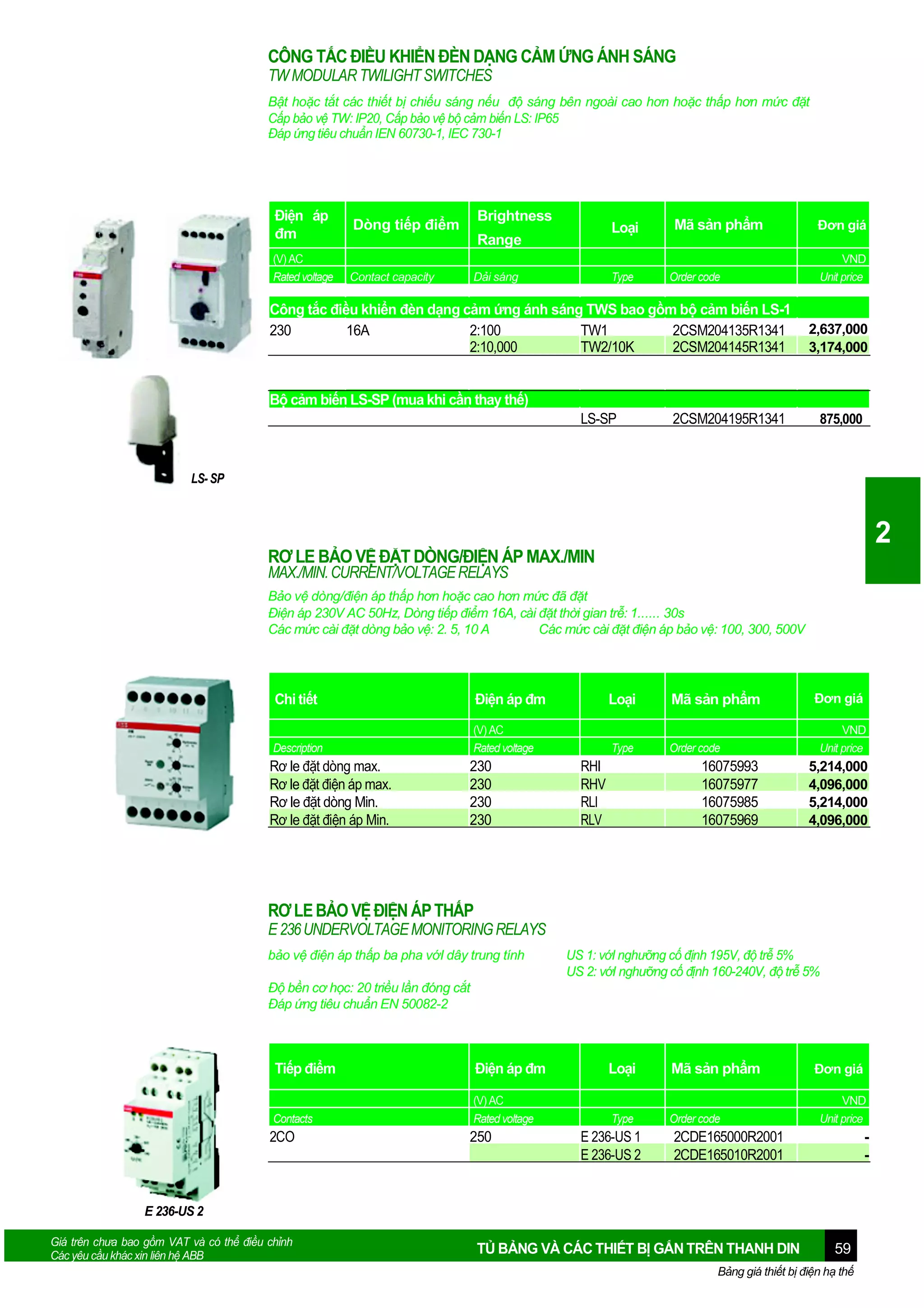 CÔNG TẮC ĐIỀU KHIỂN ĐÈN DẠNG CẢM ỨNG ÁNH SÁNG
TW MODULAR TWILIGHT SWITCHES
Bật hoặc tắt các thiết bị chiếu sáng nếu độ sáng bên ngoài cao hơn hoặc thấp hơn mức đặt
Cấp bảo vệ TW: IP20, Cấp bảo vệ bộ cảm biến LS: IP65
Đáp ứng tiêu chuẩn IEN 60730-1, IEC 730-1

Điện áp
đm
(V) AC
Rated voltage

Brightness

Dòng tiếp điểm

Loại

Range
Contact capacity

Dải sáng

Type

Mã sản phẩm

Order code

Công tắc điều khiển đèn dạng cảm ứng ánh sáng TWS bao gồm bộ cảm biến LS-1
230
16A
2:100
TW1
2CSM204135R1341
2:10,000
TW2/10K
2CSM204145R1341

Đơn giá
VND
Unit price

2,637,000
3,174,000

Bộ cảm biến LS-SP (mua khi cần thay thế)
LS-SP

2CSM204195R1341

875,000

LS- SP

2

RƠ LE BẢO VỆ ĐẶT DÒNG/ĐIỆN ÁP MAX./MIN
MAX./MIN. CURRENT/VOLTAGE RELAYS

Bảo vệ dòng/điện áp thấp hơn hoặc cao hơn mức đã đặt
Điện áp 230V AC 50Hz, Dòng tiếp điểm 16A, cài đặt thời gian trễ: 1...... 30s
Các mức cài đặt dòng bảo vệ: 2. 5, 10 A
Các mức cài đặt điện áp bảo vệ: 100, 300, 500V

Chi tiết

Điện áp đm

Loại

Mã sản phẩm

Description

(V) AC
Rated voltage

Type

Order code

Rơ le đặt dòng max.
Rơ le đặt điện áp max.
Rơ le đặt dòng Min.
Rơ le đặt điện áp Min.

230
230
230
230

RHI
RHV
RLI
RLV

16075993
16075977
16075985
16075969

Đơn giá
VND
Unit price

5,214,000
4,096,000
5,214,000
4,096,000

RƠ LE BẢO VỆ ĐIỆN ÁP THẤP
E 236 UNDERVOLTAGE MONITORING RELAYS
bảo vệ điện áp thấp ba pha vớI dây trung tính

US 1: vớI nghưỡng cố định 195V, độ trễ 5%
US 2: vớI nghưỡng cố định 160-240V, độ trễ 5%

Độ bền cơ học: 20 triều lần đóng cắt
Đáp ứng tiêu chuẩn EN 50082-2

Tiếp điểm

Điện áp đm

Loại

Mã sản phẩm

Contacts

(V) AC
Rated voltage

Type

Order code

2CO

250

E 236-US 1
E 236-US 2

Đơn giá
VND
Unit price

2CDE165000R2001
2CDE165010R2001

-

E 236-US 2
Giá trên chưa bao gồm VAT và có thể điều chỉnh
Các yêu cầu khác xin liên hệ ABB

TỦ BẢNG VÀ CÁC THIẾT BỊ GẮN TRÊN THANH DIN

59

Bảng giá thiết bị điện hạ thế

 