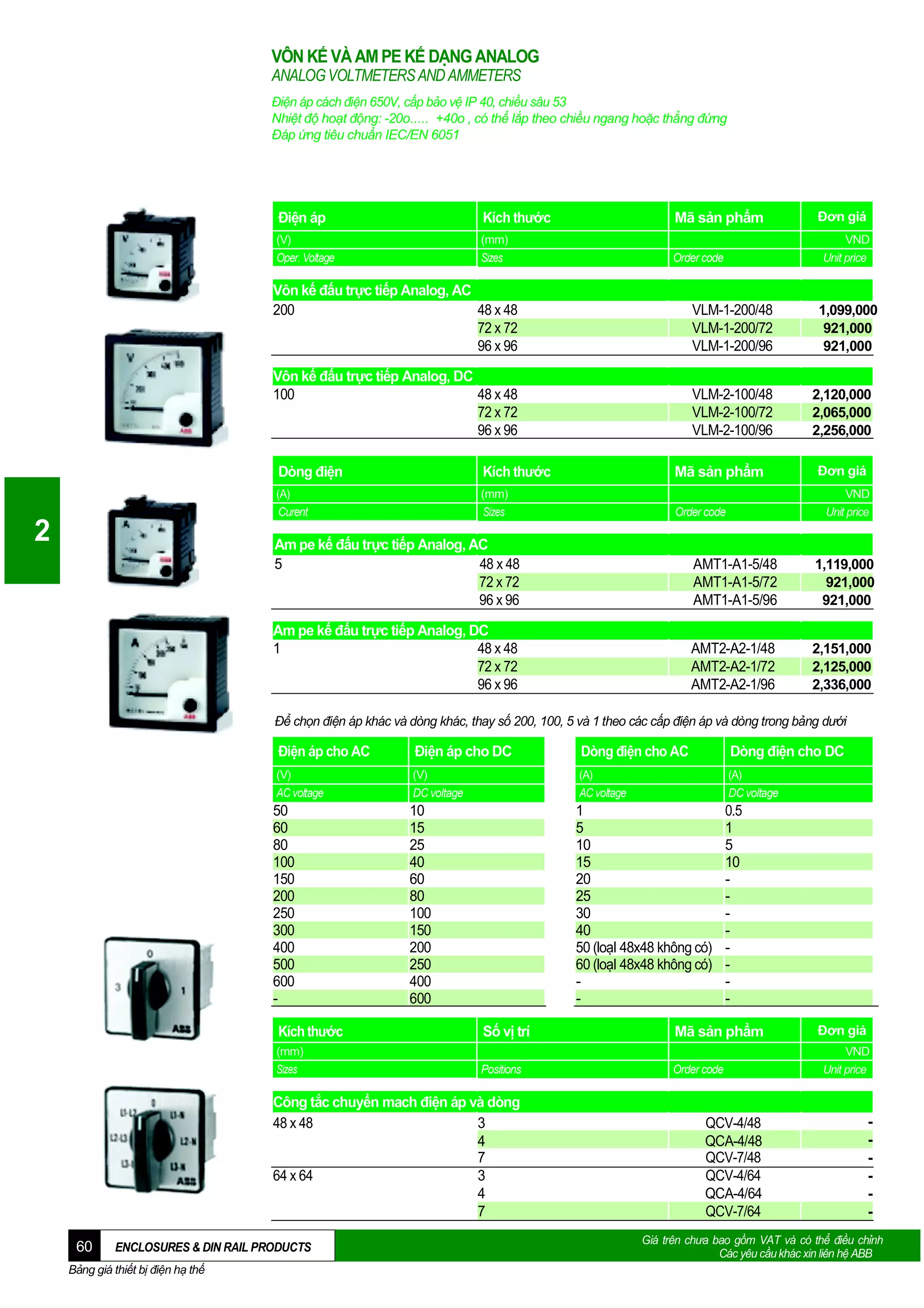 VÔN KẾ VÀ AM PE KẾ DẠNG ANALOG
ANALOG VOLTMETERS AND AMMETERS
Điện áp cách điện 650V, cấp bảo vệ IP 40, chiều sâu 53
Nhiệt độ hoạt động: -20o..... +40o , có thể lắp theo chiều ngang hoặc thẳng đứng
Đáp ứng tiêu chuẩn IEC/EN 6051

Điện áp

Kích thước

Mã sản phẩm

(V)
Oper. Voltage

(mm)
Sizes

Order code

VND
Unit price

Vôn kế đấu trực tiếp Analog, AC
200
48 x 48
72 x 72
96 x 96

VLM-1-200/48
VLM-1-200/72
VLM-1-200/96

Vôn kế đấu trực tiếp Analog, DC
100
48 x 48
72 x 72
96 x 96

VLM-2-100/48
VLM-2-100/72
VLM-2-100/96

Dòng điện

Kích thước

Mã sản phẩm

(A)
Curent

2

Đơn giá

(mm)
Sizes

Order code

1,099,000
921,000
921,000
2,120,000
2,065,000
2,256,000
Đơn giá
VND
Unit price

Am pe kế đấu trực tiếp Analog, AC
5
48 x 48
72 x 72
96 x 96

AMT1-A1-5/48
AMT1-A1-5/72
AMT1-A1-5/96

1,119,000
921,000
921,000

Am pe kế đấu trực tiếp Analog, DC
1
48 x 48
72 x 72
96 x 96

AMT2-A2-1/48
AMT2-A2-1/72
AMT2-A2-1/96

2,151,000
2,125,000
2,336,000

Để chọn điện áp khác và dòng khác, thay số 200, 100, 5 và 1 theo các cấp điện áp và dòng trong bảng dưới

Điện áp cho AC

Điện áp cho DC

Dòng điện cho AC

Dòng điện cho DC

(V)
AC voltage

(V)
DC voltage

(A)
AC voltage

(A)
DC voltage

50
60
80
100
150
200
250
300
400
500
600
-

10
15
25
40
60
80
100
150
200
250
400
600

1
5
10
15
20
25
30
40
50 (loạI 48x48 không có)
60 (loạI 48x48 không có)
-

0.5
1
5
10
-

Kích thước

Số vị trí

Mã sản phẩm

(mm)
Sizes

Positions

Order code

Công tắc chuyển mach điện áp và dòng
48 x 48
3
4
7
64 x 64
3
4
7
60

ENCLOSURES & DIN RAIL PRODUCTS

Bảng giá thiết bị điện hạ thế

QCV-4/48
QCA-4/48
QCV-7/48
QCV-4/64
QCA-4/64
QCV-7/64

Đơn giá
VND
Unit price

-

Giá trên chưa bao gồm VAT và có thể điều chỉnh
Các yêu cầu khác xin liên hệ ABB

 
