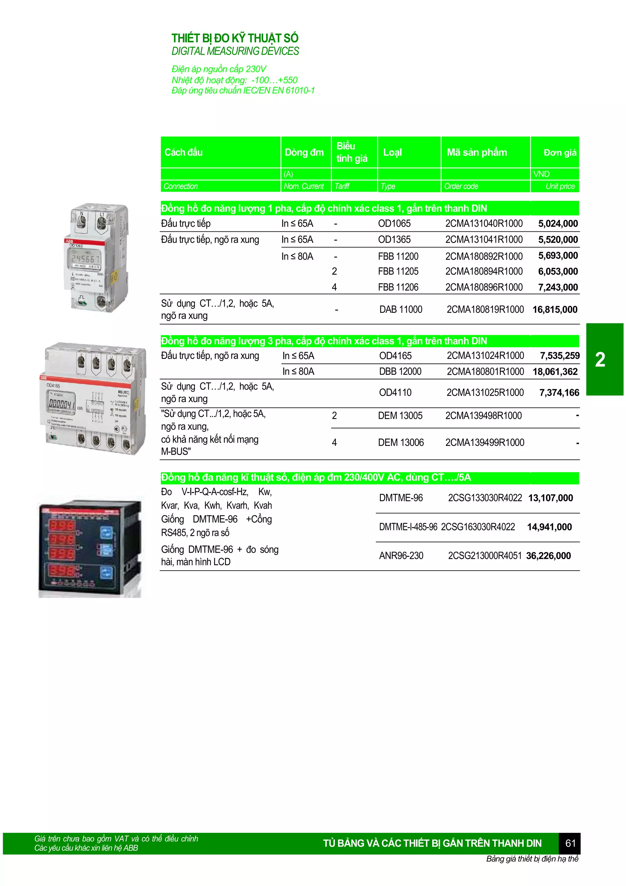 THIẾT BỊ ĐO KỸ THUẬT SỐ
DIGITAL MEASURING DEVICES
Điện áp nguồn cấp 230V
Nhiệt độ hoạt động: -100…+550
Đáp ứng tiêu chuẩn IEC/EN EN 61010-1

Cách đấu

Dòng đm

Connection

(A)
Nom. Current

Biểu
tính giá
Tariff

LoạI
Type

Đơn giá

Mã sản phẩm

VND
Unit price

Order code

Đồng hồ đo năng lượng 1 pha, cấp độ chính xác class 1, gắn trên thanh DIN
Đấu trực tiếp
In ≤ 65A
OD1065
2CMA131040R1000

5,024,000

Đấu trực tiếp, ngõ ra xung

In ≤ 65A

-

OD1365

2CMA131041R1000

5,520,000

In ≤ 80A

2

FBB 11200
FBB 11205

2CMA180892R1000
2CMA180894R1000

5,693,000

4

FBB 11206

2CMA180896R1000

7,243,000

-

DAB 11000

2CMA180819R1000 16,815,000

Sử dụng CT…/1,2, hoặc 5A,
ngõ ra xung

Đồng hồ đo năng lượng 3 pha, cấp độ chính xác class 1, gắn trên thanh DIN
2CMA131024R1000
Đấu trực tiếp, ngõ ra xung
In ≤ 65A
OD4165
In ≤ 80A
Sử dụng CT…/1,2, hoặc 5A,
ngõ ra xung
"Sử dụng CT.../1,2, hoặc 5A,
ngõ ra xung,
có khả năng kết nối mạng
M-BUS"

6,053,000

7,535,259

DBB 12000

2CMA180801R1000 18,061,362

OD4110

2CMA131025R1000

7,374,166

2

DEM 13005

2CMA139498R1000

-

4

DEM 13006

2CMA139499R1000

-

Đồng hồ đa năng kĩ thuật số, điện áp đm 230/400V AC, dùng CT…./5A
Đo V-I-P-Q-A-cosf-Hz, Kw,
DMTME-96
2CSG133030R4022 13,107,000
Kvar, Kva, Kwh, Kvarh, Kvah
Giống DMTME-96 +Cổng
DMTME-I-485-96 2CSG163030R4022 14,941,000
RS485, 2 ngõ ra số
Giống DMTME-96 + đo sóng
hài, màn hình LCD

Giá trên chưa bao gồm VAT và có thể điều chỉnh
Các yêu cầu khác xin liên hệ ABB

ANR96-230

2CSG213000R4051 36,226,000

TỦ BẢNG VÀ CÁC THIẾT BỊ GẮN TRÊN THANH DIN

61

Bảng giá thiết bị điện hạ thế

2

 