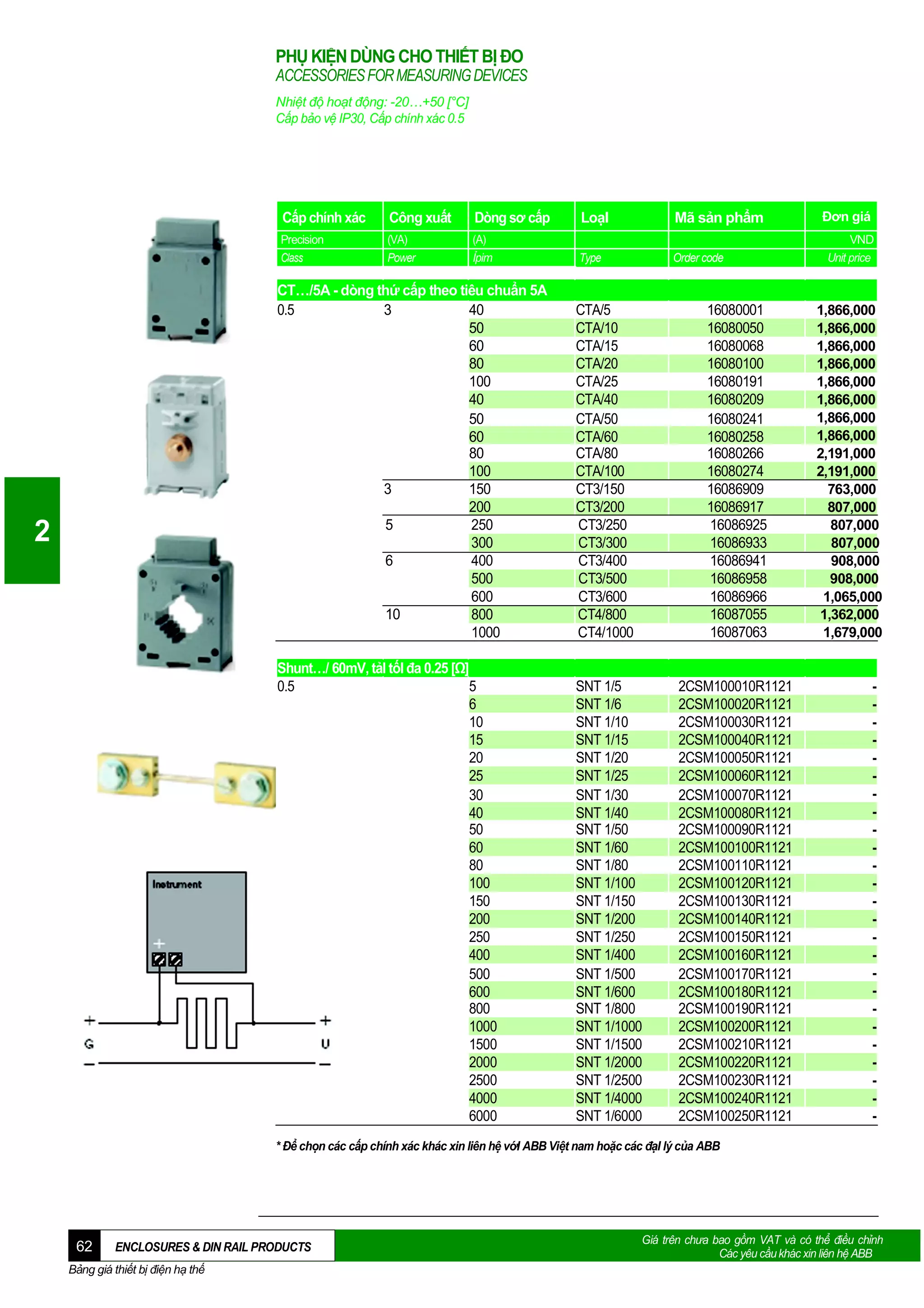 PHỤ KIỆN DÙNG CHO THIẾT BỊ ĐO
ACCESSORIES FOR MEASURING DEVICES
Nhiệt độ hoạt động: -20…+50 [°C]
Cấp bảo vệ IP30, Cấp chính xác 0.5

Cấp chính xác

Công xuất

Dòng sơ cấp

LoạI

Mã sản phẩm

Precision
Class

(VA)
Power

(A)
Ỉpim

Type

Order code

CT…/5A - dòng thứ cấp theo tiêu chuẩn 5A
0.5
3
40
50
60
80
100
40
50
60
80
100
3
150
200
5
250
300
6
400
500
600
10
800
1000

16080001
16080050
16080068
16080100
16080191
16080209
16080241
16080258
16080266
16080274
16086909
16086917
16086925
16086933
16086941
16086958
16086966
16087055
16087063

Shunt…/ 60mV, tảI tốI đa 0.25 [Ω]
0.5
5
6
10
15
20
25
30
40
50
60
80
100
150
200
250
400
500
600
800
1000
1500
2000
2500
4000
6000

2

CTA/5
CTA/10
CTA/15
CTA/20
CTA/25
CTA/40
CTA/50
CTA/60
CTA/80
CTA/100
CT3/150
CT3/200
CT3/250
CT3/300
CT3/400
CT3/500
CT3/600
CT4/800
CT4/1000

SNT 1/5
SNT 1/6
SNT 1/10
SNT 1/15
SNT 1/20
SNT 1/25
SNT 1/30
SNT 1/40
SNT 1/50
SNT 1/60
SNT 1/80
SNT 1/100
SNT 1/150
SNT 1/200
SNT 1/250
SNT 1/400
SNT 1/500
SNT 1/600
SNT 1/800
SNT 1/1000
SNT 1/1500
SNT 1/2000
SNT 1/2500
SNT 1/4000
SNT 1/6000

2CSM100010R1121
2CSM100020R1121
2CSM100030R1121
2CSM100040R1121
2CSM100050R1121
2CSM100060R1121
2CSM100070R1121
2CSM100080R1121
2CSM100090R1121
2CSM100100R1121
2CSM100110R1121
2CSM100120R1121
2CSM100130R1121
2CSM100140R1121
2CSM100150R1121
2CSM100160R1121
2CSM100170R1121
2CSM100180R1121
2CSM100190R1121
2CSM100200R1121
2CSM100210R1121
2CSM100220R1121
2CSM100230R1121
2CSM100240R1121
2CSM100250R1121

Đơn giá
VND
Unit price

1,866,000
1,866,000
1,866,000
1,866,000
1,866,000
1,866,000
1,866,000
1,866,000
2,191,000
2,191,000
763,000
807,000
807,000
807,000
908,000
908,000
1,065,000
1,362,000
1,679,000

-

* Để chọn các cấp chính xác khác xin liên hệ vớI ABB Việt nam hoặc các đạI lý của ABB

62

ENCLOSURES & DIN RAIL PRODUCTS

Bảng giá thiết bị điện hạ thế

Giá trên chưa bao gồm VAT và có thể điều chỉnh
Các yêu cầu khác xin liên hệ ABB

 