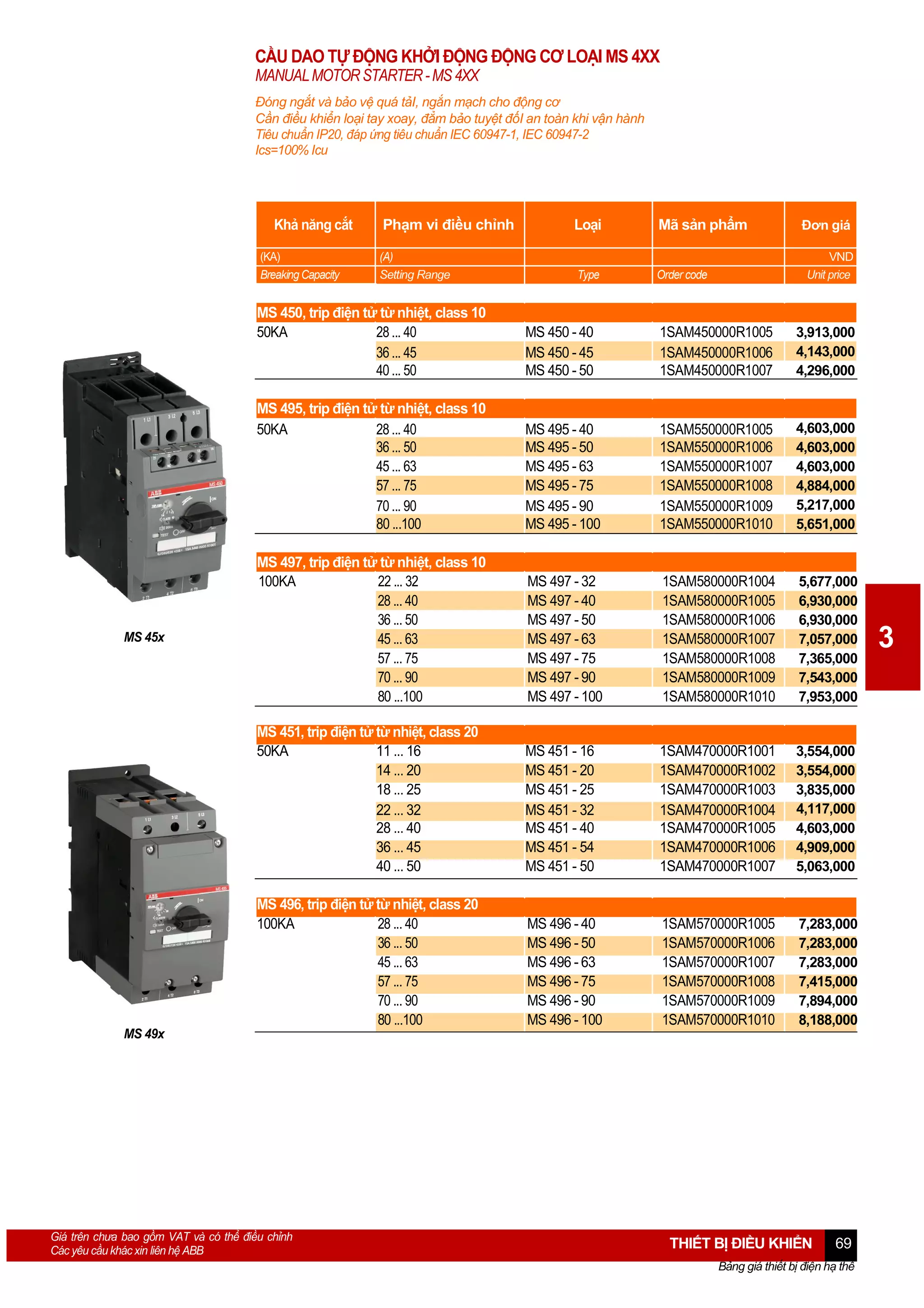 CẦU DAO TỰ ĐỘNG KHỞI ĐỘNG ĐỘNG CƠ LOẠI MS 4XX
MANUAL MOTOR STARTER - MS 4XX
Đóng ngắt và bảo vệ quá tảI, ngắn mạch cho động cơ
Cần điều khiển loại tay xoay, đẳm bảo tuyệt đốI an toàn khi vận hành
Tiêu chuẩn IP20, đáp ứng tiêu chuẩn IEC 60947-1, IEC 60947-2
Ics=100% Icu

Khả năng cắt
(KA)
Breaking Capacity

Phạm vi điều chỉnh

Loại

Mã sản phẩm

(A)
Setting Range

Type

Order code

Đơn giá
VND
Unit price

MS 450, trip điện tử từ nhiệt, class 10
50KA
28 ... 40
36 ... 45
40 ... 50

1SAM450000R1005
1SAM450000R1006
1SAM450000R1007

3,913,000
4,143,000
4,296,000

MS 495, trip điện tử từ nhiệt, class 10
50KA
28 ... 40
36 ... 50
45 ... 63
57 ... 75
70 ... 90
80 ...100

MS 495 - 40
MS 495 - 50
MS 495 - 63
MS 495 - 75
MS 495 - 90
MS 495 - 100

1SAM550000R1005
1SAM550000R1006
1SAM550000R1007
1SAM550000R1008
1SAM550000R1009
1SAM550000R1010

4,603,000
4,603,000
4,603,000
4,884,000
5,217,000
5,651,000

MS 497, trip điện tử từ nhiệt, class 10
100KA
22 ... 32
28 ... 40
36 ... 50
45 ... 63
57 ... 75
70 ... 90
80 ...100

MS 497 - 32
MS 497 - 40
MS 497 - 50
MS 497 - 63
MS 497 - 75
MS 497 - 90
MS 497 - 100

1SAM580000R1004
1SAM580000R1005
1SAM580000R1006
1SAM580000R1007
1SAM580000R1008
1SAM580000R1009
1SAM580000R1010

5,677,000
6,930,000
6,930,000
7,057,000
7,365,000
7,543,000
7,953,000

MS 451, trip điện tử từ nhiệt, class 20
50KA
11 ... 16
14 ... 20
18 ... 25
22 ... 32
28 ... 40
36 ... 45
40 ... 50

MS 451 - 16
MS 451 - 20
MS 451 - 25
MS 451 - 32
MS 451 - 40
MS 451 - 54
MS 451 - 50

1SAM470000R1001
1SAM470000R1002
1SAM470000R1003
1SAM470000R1004
1SAM470000R1005
1SAM470000R1006
1SAM470000R1007

3,554,000
3,554,000
3,835,000
4,117,000
4,603,000
4,909,000
5,063,000

MS 496, trip điện tử từ nhiệt, class 20
100KA
28 ... 40
36 ... 50
45 ... 63
57 ... 75
70 ... 90
80 ...100

MS 45x

MS 450 - 40
MS 450 - 45
MS 450 - 50

MS 496 - 40
MS 496 - 50
MS 496 - 63
MS 496 - 75
MS 496 - 90
MS 496 - 100

1SAM570000R1005
1SAM570000R1006
1SAM570000R1007
1SAM570000R1008
1SAM570000R1009
1SAM570000R1010

7,283,000
7,283,000
7,283,000
7,415,000
7,894,000
8,188,000

MS 49x

Giá trên chưa bao gồm VAT và có thể điều chỉnh
Các yêu cầu khác xin liên hệ ABB

THIẾT BỊ ĐIỀU KHIỂN

69

Bảng giá thiết bị điện hạ thế

3

 