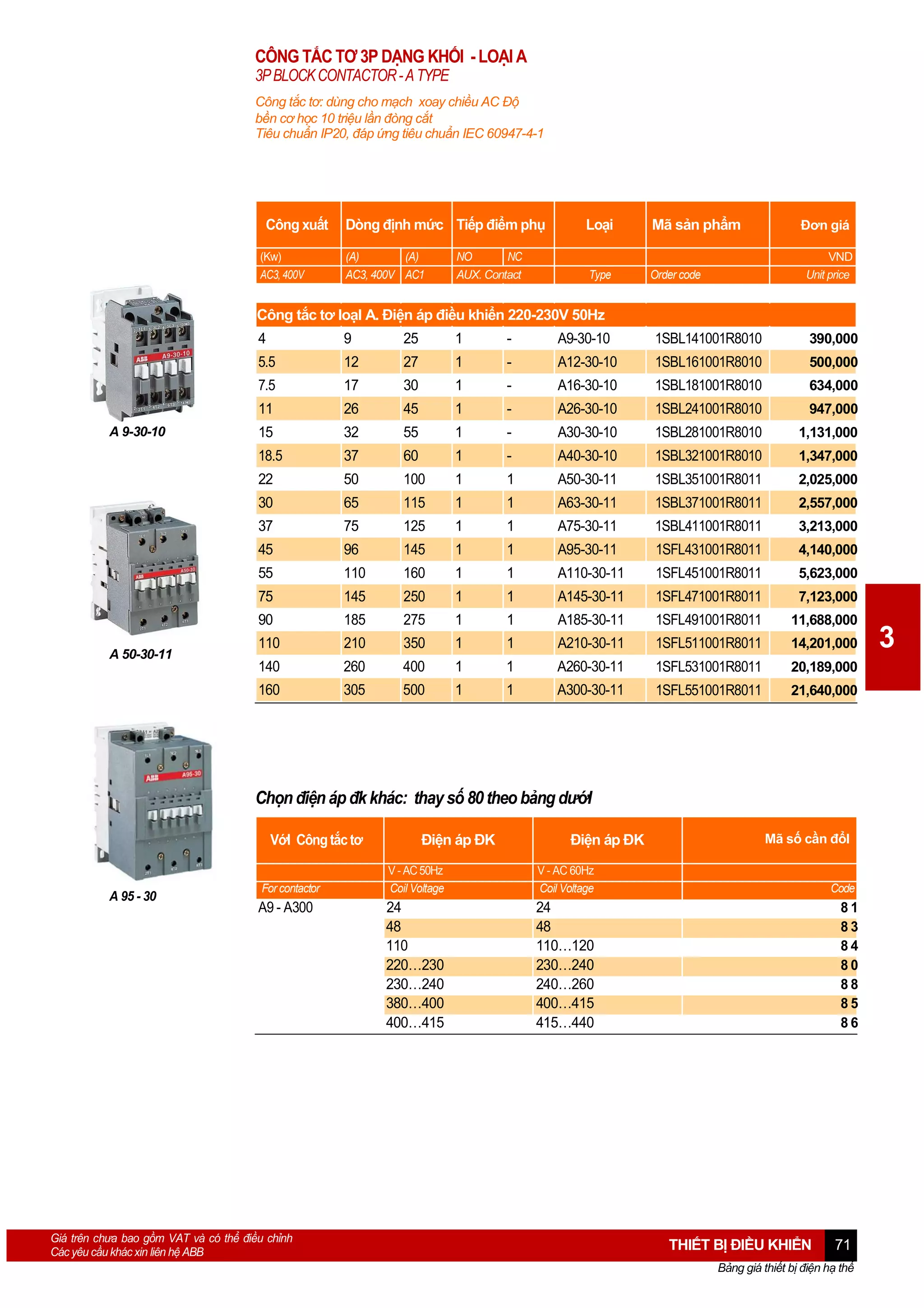 CÔNG TẮC TƠ 3P DẠNG KHỐI - LOẠI A
3P BLOCK CONTACTOR - A TYPE
Công tắc tơ: dùng cho mạch xoay chiều AC Độ
bền cơ học 10 triệu lần đòng cắt
Tiêu chuẩn IP20, đáp ứng tiêu chuẩn IEC 60947-4-1

Công xuất
(Kw)
AC3, 400V

Dòng định mức Tiếp điểm phụ

Loại

Mã sản phẩm

(A)
(A)
AC3, 400V AC1

Type

Order code

NO
NC
AUX. Contact

Đơn giá
VND
Unit price

Công tắc tơ loạI A. Điện áp điều khiển 220-230V 50Hz
4

1

-

A9-30-10

1SBL141001R8010

390,000

12

27

1

-

A12-30-10

1SBL161001R8010

500,000

7.5

17

30

1

-

A16-30-10

1SBL181001R8010

634,000

11

26

45

1

-

A26-30-10

1SBL241001R8010

947,000

15

32

55

1

-

A30-30-10

1SBL281001R8010

1,131,000

18.5

37

60

1

-

A40-30-10

1SBL321001R8010

1,347,000

22

50

100

1

1

A50-30-11

1SBL351001R8011

2,025,000

30

65

115

1

1

A63-30-11

1SBL371001R8011

2,557,000

37

75

125

1

1

A75-30-11

1SBL411001R8011

3,213,000

45

96

145

1

1

A95-30-11

1SFL431001R8011

4,140,000

55

110

160

1

1

A110-30-11

1SFL451001R8011

5,623,000

75

145

250

1

1

A145-30-11

1SFL471001R8011

7,123,000

90
A 50-30-11

25

5.5

A 9-30-10

9

185

275

1

1

A185-30-11

1SFL491001R8011

11,688,000

110

210

350

1

1

A210-30-11

1SFL511001R8011

14,201,000

140

260

400

1

1

A260-30-11

1SFL531001R8011

20,189,000

160

305

500

1

1

A300-30-11

1SFL551001R8011

21,640,000

Chọn điện áp đk khác: thay số 80 theo bảng dướI
VớI Công tắc tơ

A 95 - 30

For contactor

A9 - A300

Giá trên chưa bao gồm VAT và có thể điều chỉnh
Các yêu cầu khác xin liên hệ ABB

Điện áp ĐK

Điện áp ĐK

Mã số cần đổI

V - AC 50Hz
Coil Voltage

V - AC 60Hz
Coil Voltage

Code

24
48
110
220…230
230…240
380…400
400…415

24
48
110…120
230…240
240…260
400…415
415…440

81
83
84
80
88
85
86

THIẾT BỊ ĐIỀU KHIỂN

71

Bảng giá thiết bị điện hạ thế

3

 