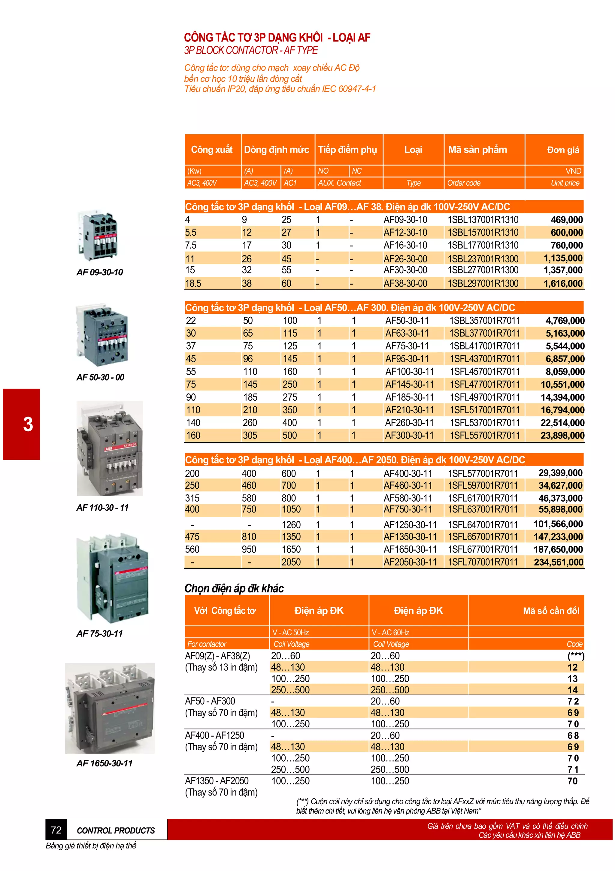 CÔNG TẮC TƠ 3P DẠNG KHỐI - LOẠI AF
3P BLOCK CONTACTOR - AF TYPE
Công tắc tơ: dùng cho mạch xoay chiều AC Độ
bền cơ học 10 triệu lần đòng cắt
Tiêu chuẩn IP20, đáp ứng tiêu chuẩn IEC 60947-4-1

Công xuất
(Kw)
AC3, 400V

AF 09-30-10

AF 50-30 - 00

3

AF 110-30 - 11

Dòng định mức Tiếp điểm phụ

Loại

Mã sản phẩm

(A)
(A)
AC3, 400V AC1

Type

Order code

NO
NC
AUX. Contact

Đơn giá
VND
Unit price

Công tắc tơ 3P dạng khốI - LoạI AF09…AF 38. Điện áp đk 100V-250V AC/DC
4
9
25
1
AF09-30-10
1SBL137001R1310
5.5
12
27
1
AF12-30-10
1SBL157001R1310
7.5
17
30
1
AF16-30-10
1SBL177001R1310
11
26
45
AF26-30-00
1SBL237001R1300
15
32
55
AF30-30-00
1SBL277001R1300
18.5
38
60
AF38-30-00
1SBL297001R1300

469,000
600,000
760,000
1,135,000
1,357,000
1,616,000

Công tắc tơ 3P dạng khốI - LoạI AF50…AF 300. Điện áp đk 100V-250V AC/DC
22
50
100
1
1
AF50-30-11
1SBL357001R7011
30
65
115
1
1
AF63-30-11
1SBL377001R7011
37
75
125
1
1
AF75-30-11
1SBL417001R7011
45
96
145
1
1
AF95-30-11
1SFL437001R7011
55
110
160
1
1
AF100-30-11
1SFL457001R7011
75
145
250
1
1
AF145-30-11
1SFL477001R7011
90
185
275
1
1
AF185-30-11
1SFL497001R7011
110
210
350
1
1
AF210-30-11
1SFL517001R7011
1
1
AF260-30-11
1SFL537001R7011
140
260
400
160
305
500
1
1
AF300-30-11
1SFL557001R7011

4,769,000
5,163,000
5,544,000
6,857,000
8,059,000
10,551,000
14,394,000
16,794,000
22,514,000
23,898,000

Công tắc tơ 3P dạng khốI - LoạI AF400…AF 2050. Điện áp đk 100V-250V AC/DC
200
400
600
1
1
AF400-30-11
1SFL577001R7011
250
460
700
1
1
AF460-30-11
1SFL597001R7011
315
580
800
1
1
AF580-30-11
1SFL617001R7011
400
750
1050 1
1
AF750-30-11
1SFL637001R7011

29,399,000
34,627,000
46,373,000
55,898,000

475
560
-

810
950
-

1260
1350
1650
2050

1
1
1
1

1
1
1
1

AF1250-30-11
AF1350-30-11
AF1650-30-11
AF2050-30-11

1SFL647001R7011
1SFL657001R7011
1SFL677001R7011
1SFL707001R7011

101,566,000
147,233,000
187,650,000
234,561,000

Chọn điện áp đk khác
VớI Công tắc tơ
AF 75-30-11
For contactor

AF09(Z) - AF38(Z)
(Thay số 13 in đậm)
AF50 - AF300
(Thay số 70 in đậm)
AF400 - AF1250
(Thay số 70 in đậm)
AF 1650-30-11

AF1350 - AF2050
(Thay số 70 in đậm)

72

CONTROL PRODUCTS

Bảng giá thiết bị điện hạ thế

Điện áp ĐK

Điện áp ĐK

Mã số cần đổI

V - AC 50Hz
Coil Voltage

V - AC 60Hz
Coil Voltage

Code

20…60
48…130
100…250
250…500
48…130
100…250
48…130
100…250
250…500
100…250

20…60
48…130
100…250
250…500
20…60
48…130
100…250
20…60
48…130
100…250
250…500
100…250

(***)
12
13
14
72
69
70
68
69
70
71
70

(***) Cuộn coil này chỉ sử dụng cho công tắc tơ loại AFxxZ với mức tiêu thụ năng lượng thấp. Để
biết thêm chi tiết, vui lòng liên hệ văn phòng ABB tại Việt Nam”
Giá trên chưa bao gồm VAT và có thể điều chỉnh
Các yêu cầu khác xin liên hệ ABB

 