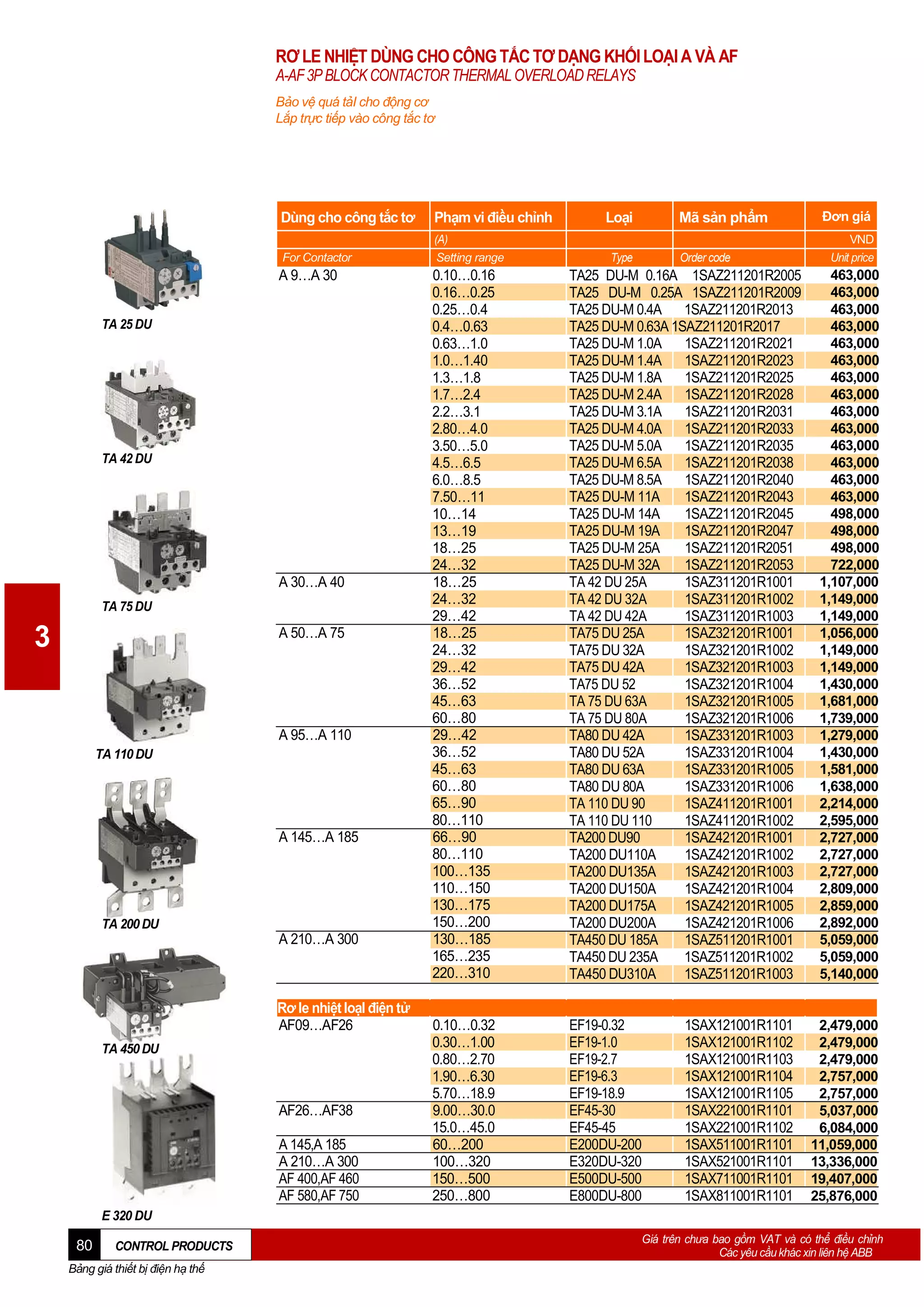 RƠ LE NHIỆT DÙNG CHO CÔNG TẮC TƠ DẠNG KHỐI LOẠI A VÀ AF
A-AF 3P BLOCK CONTACTOR THERMAL OVERLOAD RELAYS
Bảo vệ quá tảI cho động cơ
Lắp trực tiếp vào công tắc tơ

Dùng cho công tắc tơ

Phạm vi điều chỉnh

For Contactor

(A)
Setting range

A 9…A 30
TA 25 DU

TA 42 DU

A 30…A 40
TA 75 DU

3

A 50…A 75

A 95…A 110
TA 110 DU

A 145…A 185

TA 200 DU

A 210…A 300

Rơ le nhiệt loạI điện tử
AF09…AF26
TA 450 DU

AF26…AF38
A 145,A 185
A 210…A 300
AF 400,AF 460
AF 580,AF 750

Loại

Mã sản phẩm

Type

Order code

0.10…0.16
0.16…0.25
0.25…0.4
0.4…0.63
0.63…1.0
1.0…1.40
1.3…1.8
1.7…2.4
2.2…3.1
2.80…4.0
3.50…5.0
4.5…6.5
6.0…8.5
7.50…11
10…14
13…19
18…25
24…32
18…25
24…32
29…42
18…25
24…32
29…42
36…52
45…63
60…80
29…42
36…52
45…63
60…80
65…90
80…110
66…90
80…110
100…135
110…150
130…175
150…200
130…185
165…235
220…310

TA25 DU-M 0.16A 1SAZ211201R2005
TA25 DU-M 0.25A 1SAZ211201R2009
TA25 DU-M 0.4A 1SAZ211201R2013
TA25 DU-M 0.63A 1SAZ211201R2017
TA25 DU-M 1.0A
1SAZ211201R2021
TA25 DU-M 1.4A
1SAZ211201R2023
TA25 DU-M 1.8A
1SAZ211201R2025
TA25 DU-M 2.4A
1SAZ211201R2028
TA25 DU-M 3.1A
1SAZ211201R2031
TA25 DU-M 4.0A
1SAZ211201R2033
TA25 DU-M 5.0A
1SAZ211201R2035
TA25 DU-M 6.5A
1SAZ211201R2038
TA25 DU-M 8.5A
1SAZ211201R2040
TA25 DU-M 11A
1SAZ211201R2043
TA25 DU-M 14A
1SAZ211201R2045
TA25 DU-M 19A
1SAZ211201R2047
TA25 DU-M 25A
1SAZ211201R2051
TA25 DU-M 32A
1SAZ211201R2053
TA 42 DU 25A
1SAZ311201R1001
TA 42 DU 32A
1SAZ311201R1002
TA 42 DU 42A
1SAZ311201R1003
TA75 DU 25A
1SAZ321201R1001
TA75 DU 32A
1SAZ321201R1002
TA75 DU 42A
1SAZ321201R1003
TA75 DU 52
1SAZ321201R1004
TA 75 DU 63A
1SAZ321201R1005
TA 75 DU 80A
1SAZ321201R1006
TA80 DU 42A
1SAZ331201R1003
TA80 DU 52A
1SAZ331201R1004
TA80 DU 63A
1SAZ331201R1005
TA80 DU 80A
1SAZ331201R1006
TA 110 DU 90
1SAZ411201R1001
TA 110 DU 110
1SAZ411201R1002
TA200 DU90
1SAZ421201R1001
TA200 DU110A
1SAZ421201R1002
TA200 DU135A
1SAZ421201R1003
TA200 DU150A
1SAZ421201R1004
TA200 DU175A
1SAZ421201R1005
TA200 DU200A
1SAZ421201R1006
TA450 DU 185A
1SAZ511201R1001
TA450 DU 235A
1SAZ511201R1002
TA450 DU310A
1SAZ511201R1003

0.10…0.32
0.30…1.00
0.80…2.70
1.90…6.30
5.70…18.9
9.00…30.0
15.0…45.0
60…200
100…320
150…500
250…800

EF19-0.32
EF19-1.0
EF19-2.7
EF19-6.3
EF19-18.9
EF45-30
EF45-45
E200DU-200
E320DU-320
E500DU-500
E800DU-800

1SAX121001R1101
1SAX121001R1102
1SAX121001R1103
1SAX121001R1104
1SAX121001R1105
1SAX221001R1101
1SAX221001R1102
1SAX511001R1101
1SAX521001R1101
1SAX711001R1101
1SAX811001R1101

Đơn giá
VND
Unit price

463,000
463,000
463,000
463,000
463,000
463,000
463,000
463,000
463,000
463,000
463,000
463,000
463,000
463,000
498,000
498,000
498,000
722,000
1,107,000
1,149,000
1,149,000
1,056,000
1,149,000
1,149,000
1,430,000
1,681,000
1,739,000
1,279,000
1,430,000
1,581,000
1,638,000
2,214,000
2,595,000
2,727,000
2,727,000
2,727,000
2,809,000
2,859,000
2,892,000
5,059,000
5,059,000
5,140,000

2,479,000
2,479,000
2,479,000
2,757,000
2,757,000
5,037,000
6,084,000
11,059,000
13,336,000
19,407,000
25,876,000

E 320 DU

80

CONTROL PRODUCTS

Bảng giá thiết bị điện hạ thế

Giá trên chưa bao gồm VAT và có thể điều chỉnh
Các yêu cầu khác xin liên hệ ABB

 