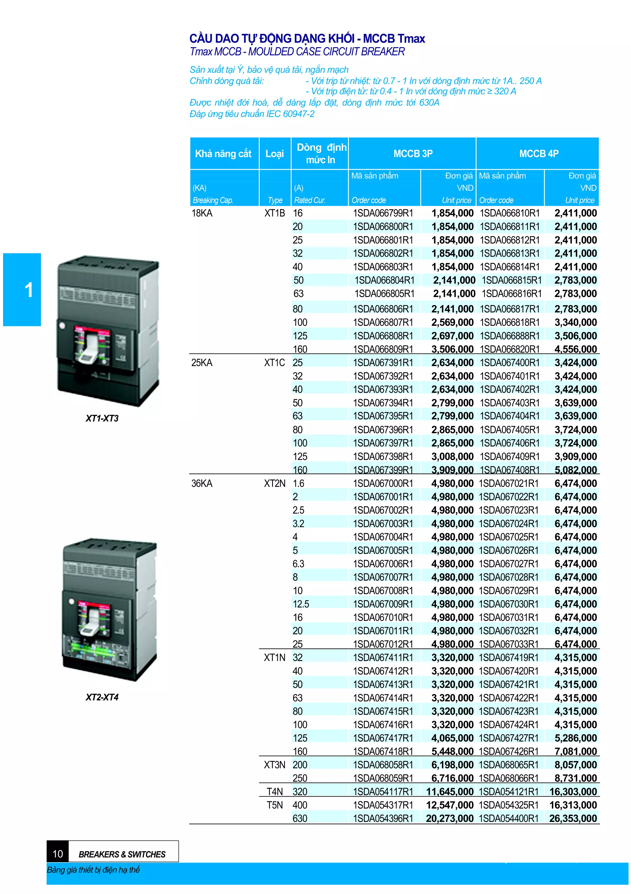 CẦU DAO TỰ ĐỘNG DẠNG KHỐI - MCCB Tmax
Tmax MCCB - MOULDED CASE CIRCUIT BREAKER
Sản xuất tại Ý, bảo vệ quá tải, ngắn mạch
Chỉnh dòng quá tải:
- Với trip từ nhiệt: từ 0.7 - 1 In với dòng định mức từ 1A.. 250 A
- Với trip điện tử: từ 0.4 - 1 In với dòng định mức ≥ 320 A
Được nhiệt đới hoá, dễ dàng lắp đặt, dòng định mức tới 630A
Đáp ứng tiêu chuẩn IEC 60947-2

Khả năng cắt

Loại

Dòng định
mức In

MCCB 3P
Mã sản phẩm

(KA)
Breaking Cap.

18KA

1

Type

XT1B 16
20
25
32
40
50
63

25KA

XT1C

36KA

XT2N

XT1-XT3

XT1N

XT2-XT4

XT3N
T4N
T5N

10

BREAKERS & SWITCHES

Bảng giá thiết bị điện hạ thế

(A)
Rated Cur.

80
100
125
160
25
32
40
50
63
80
100
125
160
1.6
2
2.5
3.2
4
5
6.3
8
10
12.5
16
20
25
32
40
50
63
80
100
125
160
200
250
320
400
630

Order code

MCCB 4P
Đơn giá Mã sản phẩm
VND
Unit price Order code

1SDA066799R1
1SDA066800R1
1SDA066801R1
1SDA066802R1
1SDA066803R1
1SDA066804R1
1SDA066805R1

1,854,000
1,854,000
1,854,000
1,854,000
1,854,000
2,141,000
2,141,000

1SDA066806R1
1SDA066807R1
1SDA066808R1
1SDA066809R1
1SDA067391R1
1SDA067392R1
1SDA067393R1
1SDA067394R1
1SDA067395R1
1SDA067396R1
1SDA067397R1
1SDA067398R1
1SDA067399R1
1SDA067000R1
1SDA067001R1
1SDA067002R1
1SDA067003R1
1SDA067004R1
1SDA067005R1
1SDA067006R1
1SDA067007R1
1SDA067008R1
1SDA067009R1
1SDA067010R1
1SDA067011R1
1SDA067012R1
1SDA067411R1
1SDA067412R1
1SDA067413R1
1SDA067414R1
1SDA067415R1
1SDA067416R1
1SDA067417R1
1SDA067418R1
1SDA068058R1
1SDA068059R1
1SDA054117R1
1SDA054317R1
1SDA054396R1

2,141,000
2,569,000
2,697,000
3,506,000
2,634,000
2,634,000
2,634,000
2,799,000
2,799,000
2,865,000
2,865,000
3,008,000
3,909,000
4,980,000
4,980,000
4,980,000
4,980,000
4,980,000
4,980,000
4,980,000
4,980,000
4,980,000
4,980,000
4,980,000
4,980,000
4,980,000
3,320,000
3,320,000
3,320,000
3,320,000
3,320,000
3,320,000
4,065,000
5,448,000
6,198,000
6,716,000
11,645,000
12,547,000
20,273,000

1SDA066810R1
1SDA066811R1
1SDA066812R1
1SDA066813R1
1SDA066814R1
1SDA066815R1
1SDA066816R1

Đơn giá
VND
Unit price

2,411,000
2,411,000
2,411,000
2,411,000
2,411,000
2,783,000
2,783,000

1SDA066817R1 2,783,000
1SDA066818R1 3,340,000
1SDA066888R1 3,506,000
1SDA066820R1 4,556,000
1SDA067400R1 3,424,000
1SDA067401R1 3,424,000
1SDA067402R1 3,424,000
1SDA067403R1 3,639,000
1SDA067404R1 3,639,000
1SDA067405R1 3,724,000
1SDA067406R1 3,724,000
1SDA067409R1 3,909,000
1SDA067408R1 5,082,000
1SDA067021R1
6,474,000
1SDA067022R1
6,474,000
1SDA067023R1
6,474,000
1SDA067024R1
6,474,000
1SDA067025R1
6,474,000
1SDA067026R1
6,474,000
1SDA067027R1
6,474,000
1SDA067028R1
6,474,000
1SDA067029R1
6,474,000
1SDA067030R1
6,474,000
1SDA067031R1
6,474,000
1SDA067032R1
6,474,000
1SDA067033R1
6,474,000
1SDA067419R1
4,315,000
1SDA067420R1
4,315,000
1SDA067421R1
4,315,000
1SDA067422R1
4,315,000
1SDA067423R1
4,315,000
1SDA067424R1
4,315,000
1SDA067427R1
5,286,000
1SDA067426R1
7,081,000
1SDA068065R1
8,057,000
1SDA068066R1
8,731,000
1SDA054121R1 16,303,000
1SDA054325R1 16,313,000
1SDA054400R1 26,353,000

Giá trên chưa bao gồm VAT và có thể điều chỉnh
Các yêu cầu khác xin liên hệ ABB

 