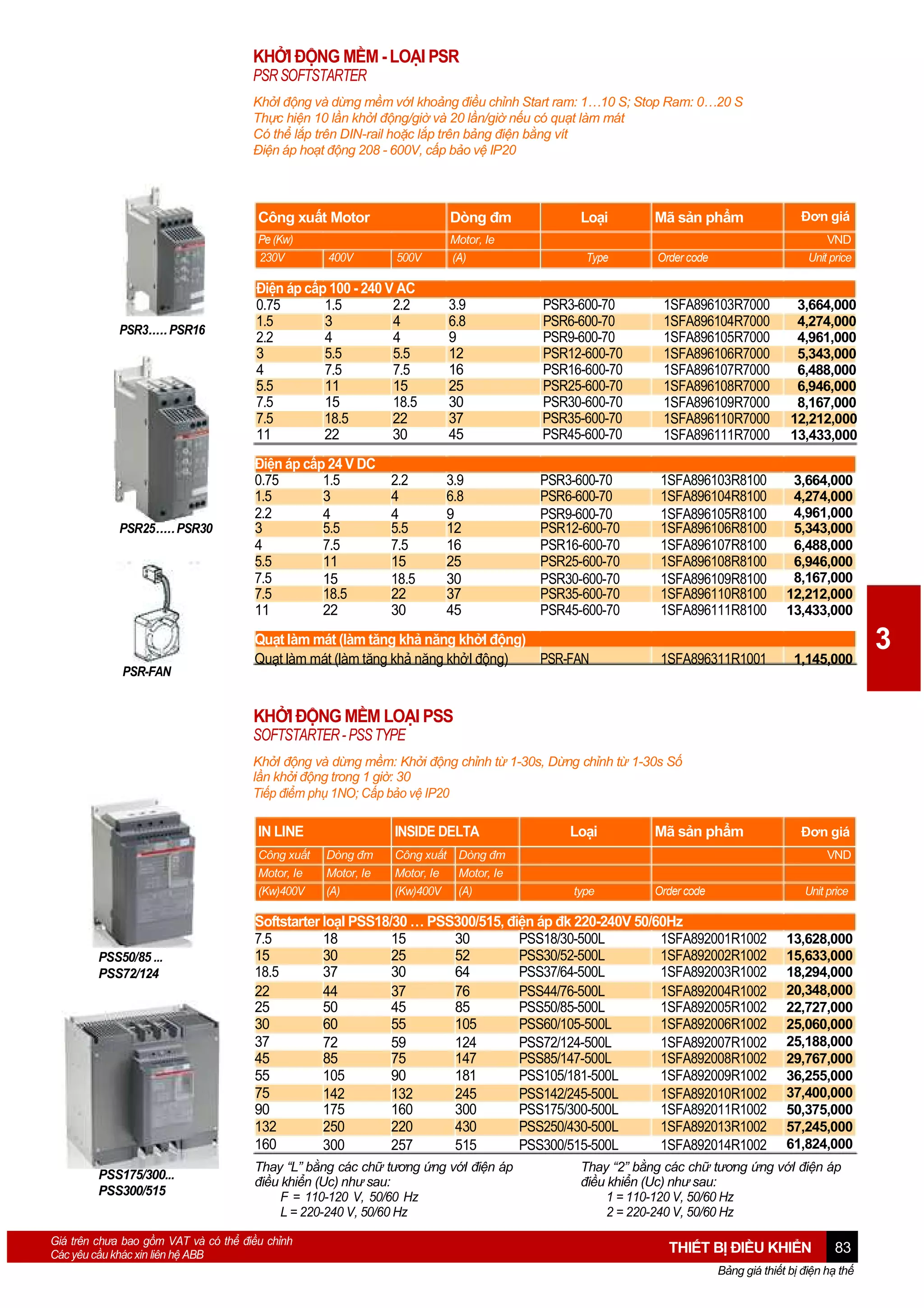 KHỞI ĐỘNG MỀM - LOẠI PSR
PSR SOFTSTARTER
KhởI động và dừng mềm vớI khoảng điều chỉnh Start ram: 1…10 S; Stop Ram: 0…20 S
Thực hiện 10 lần khởI động/giờ và 20 lần/giờ nếu có quạt làm mát
Có thể lắp trên DIN-rail hoặc lắp trên bảng điện bằng vít
Điện áp hoạt động 208 - 600V, cấp bảo vệ IP20

Dòng đm

Công xuất Motor
Pe (Kw)
230V

PSR3..... PSR16

PSR25 ..... PSR30

PSR-FAN

400V

500V

Motor, Ie
(A)

Loại
Type

Mã sản phẩm

Đơn giá
VND
Unit price

Order code

Điện áp cấp 100 - 240 V AC
0.75
1.5
2.2
3
4
1.5
2.2
4
4
3
5.5
5.5
4
7.5
7.5
11
15
5.5
7.5
15
18.5
7.5
18.5
22
11
22
30

3.9
6.8
9
12
16
25
30
37
45

PSR3-600-70
PSR6-600-70
PSR9-600-70
PSR12-600-70
PSR16-600-70
PSR25-600-70
PSR30-600-70
PSR35-600-70
PSR45-600-70

1SFA896103R7000
1SFA896104R7000
1SFA896105R7000
1SFA896106R7000
1SFA896107R7000
1SFA896108R7000
1SFA896109R7000
1SFA896110R7000
1SFA896111R7000

3,664,000
4,274,000
4,961,000
5,343,000
6,488,000
6,946,000
8,167,000
12,212,000
13,433,000

Điện áp cấp 24 V DC
0.75
1.5
1.5
3
2.2
4
3
5.5
4
7.5
5.5
11
7.5
15
7.5
18.5
11
22

3.9
6.8
9
12
16
25
30
37
45

PSR3-600-70
PSR6-600-70
PSR9-600-70
PSR12-600-70
PSR16-600-70
PSR25-600-70
PSR30-600-70
PSR35-600-70
PSR45-600-70

1SFA896103R8100
1SFA896104R8100
1SFA896105R8100
1SFA896106R8100
1SFA896107R8100
1SFA896108R8100
1SFA896109R8100
1SFA896110R8100
1SFA896111R8100

3,664,000
4,274,000
4,961,000
5,343,000
6,488,000
6,946,000
8,167,000
12,212,000
13,433,000

1SFA896311R1001

1,145,000

2.2
4
4
5.5
7.5
15
18.5
22
30

Quạt làm mát (làm tăng khả năng khởI động)
Quạt làm mát (làm tăng khả năng khởI động)
PSR-FAN

KHỞI ĐỘNG MỀM LOẠI PSS
SOFTSTARTER - PSS TYPE
KhởI động và dừng mềm: Khởi động chỉnh từ 1-30s, Dừng chỉnh từ 1-30s Số
lần khởi động trong 1 giờ: 30
Tiếp điểm phụ 1NO; Cấp bảo vệ IP20

IN LINE
Công xuất
Motor, Ie
(Kw)400V

PSS50/85 ...
PSS72/124

PSS175/300...
PSS300/515

INSIDE DELTA
Dòng đm
Motor, Ie
(A)

Công xuất Dòng đm
Motor, Ie
Motor, Ie
(Kw)400V (A)

Loại

Mã sản phẩm

VND
type

Order code

Unit price

Softstarter loạI PSS18/30 … PSS300/515, điện áp đk 220-240V 50/60Hz
7.5
18
15
30
PSS18/30-500L
1SFA892001R1002
15
30
25
52
PSS30/52-500L
1SFA892002R1002
18.5
37
30
64
PSS37/64-500L
1SFA892003R1002
22
44
37
76
PSS44/76-500L
1SFA892004R1002
25
50
45
85
PSS50/85-500L
1SFA892005R1002
30
60
55
105
PSS60/105-500L
1SFA892006R1002
37
72
59
124
PSS72/124-500L
1SFA892007R1002
45
85
75
147
PSS85/147-500L
1SFA892008R1002
55
105
90
181
PSS105/181-500L
1SFA892009R1002
75
142
132
245
PSS142/245-500L
1SFA892010R1002
90
175
160
300
PSS175/300-500L
1SFA892011R1002
132
250
220
430
PSS250/430-500L
1SFA892013R1002
160
300
257
515
PSS300/515-500L
1SFA892014R1002
Thay “L” bằng các chữ tương ứng vớI điện áp
điều khiển (Uc) như sau:
F = 110-120 V, 50/60 Hz
L = 220-240 V, 50/60 Hz

Giá trên chưa bao gồm VAT và có thể điều chỉnh
Các yêu cầu khác xin liên hệ ABB

Đơn giá

13,628,000
15,633,000
18,294,000
20,348,000
22,727,000
25,060,000
25,188,000
29,767,000
36,255,000
37,400,000
50,375,000
57,245,000
61,824,000

Thay “2” bằng các chữ tương ứng vớI điện áp
điều khiển (Uc) như sau:
1 = 110-120 V, 50/60 Hz
2 = 220-240 V, 50/60 Hz

THIẾT BỊ ĐIỀU KHIỂN

83

Bảng giá thiết bị điện hạ thế

3

 