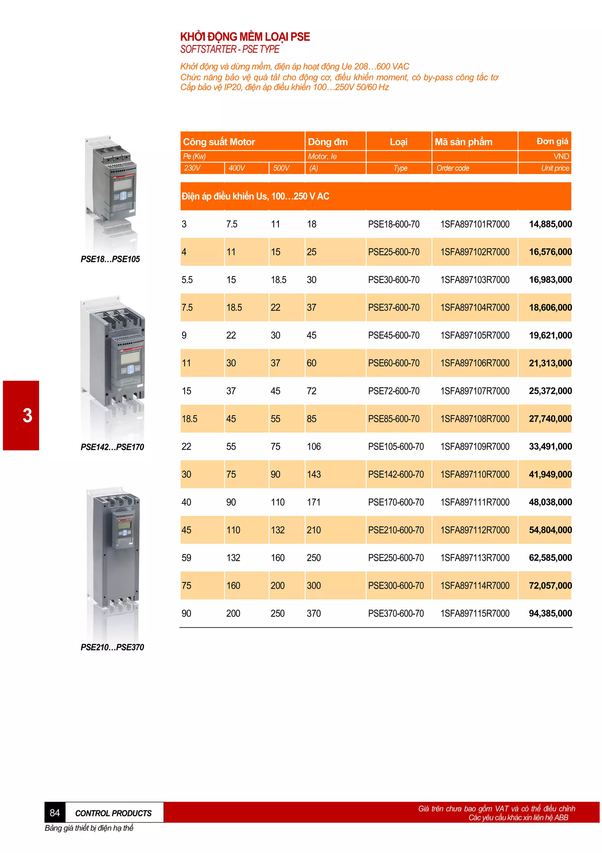 KHỞI ĐỘNG MỀM LOẠI PSE
SOFTSTARTER - PSE TYPE
KhởI động và dừng mềm, điện áp hoạt động Ue 208…600 VAC
Chức năng bảo vệ quá tảI cho động cơ, điều khiển moment, có by-pass công tắc tơ
Cấp bảo vệ IP20, điện áp điều khiển 100…250V 50/60 Hz

Dòng đm

Công suất Motor
Pe (Kw)
230V

400V

500V

Motor, Ie
(A)

Loại

Mã sản phẩm

Type

Order code

Đơn giá
VND
Unit price

Điện áp điều khiển Us, 100…250 V AC
3

PSE18-600-70

1SFA897101R7000

14,885,000

4

11

15

25

PSE25-600-70

1SFA897102R7000

16,576,000

15

18.5

30

PSE30-600-70

1SFA897103R7000

16,983,000

18.5

22

37

PSE37-600-70

1SFA897104R7000

18,606,000

9

22

30

45

PSE45-600-70

1SFA897105R7000

19,621,000

11

30

37

60

PSE60-600-70

1SFA897106R7000

21,313,000

15

37

45

72

PSE72-600-70

1SFA897107R7000

25,372,000

18.5

45

55

85

PSE85-600-70

1SFA897108R7000

27,740,000

22

55

75

106

PSE105-600-70

1SFA897109R7000

33,491,000

30

75

90

143

PSE142-600-70

1SFA897110R7000

41,949,000

40

90

110

171

PSE170-600-70

1SFA897111R7000

48,038,000

45

110

132

210

PSE210-600-70

1SFA897112R7000

54,804,000

59

132

160

250

PSE250-600-70

1SFA897113R7000

62,585,000

75

160

200

300

PSE300-600-70

1SFA897114R7000

72,057,000

90

PSE142…PSE170

18

7.5

3

11

5.5

PSE18…PSE105

7.5

200

250

370

PSE370-600-70

1SFA897115R7000

94,385,000

PSE210…PSE370

84

CONTROL PRODUCTS

Bảng giá thiết bị điện hạ thế

Giá trên chưa bao gồm VAT và có thể điều chỉnh
Các yêu cầu khác xin liên hệ ABB

 