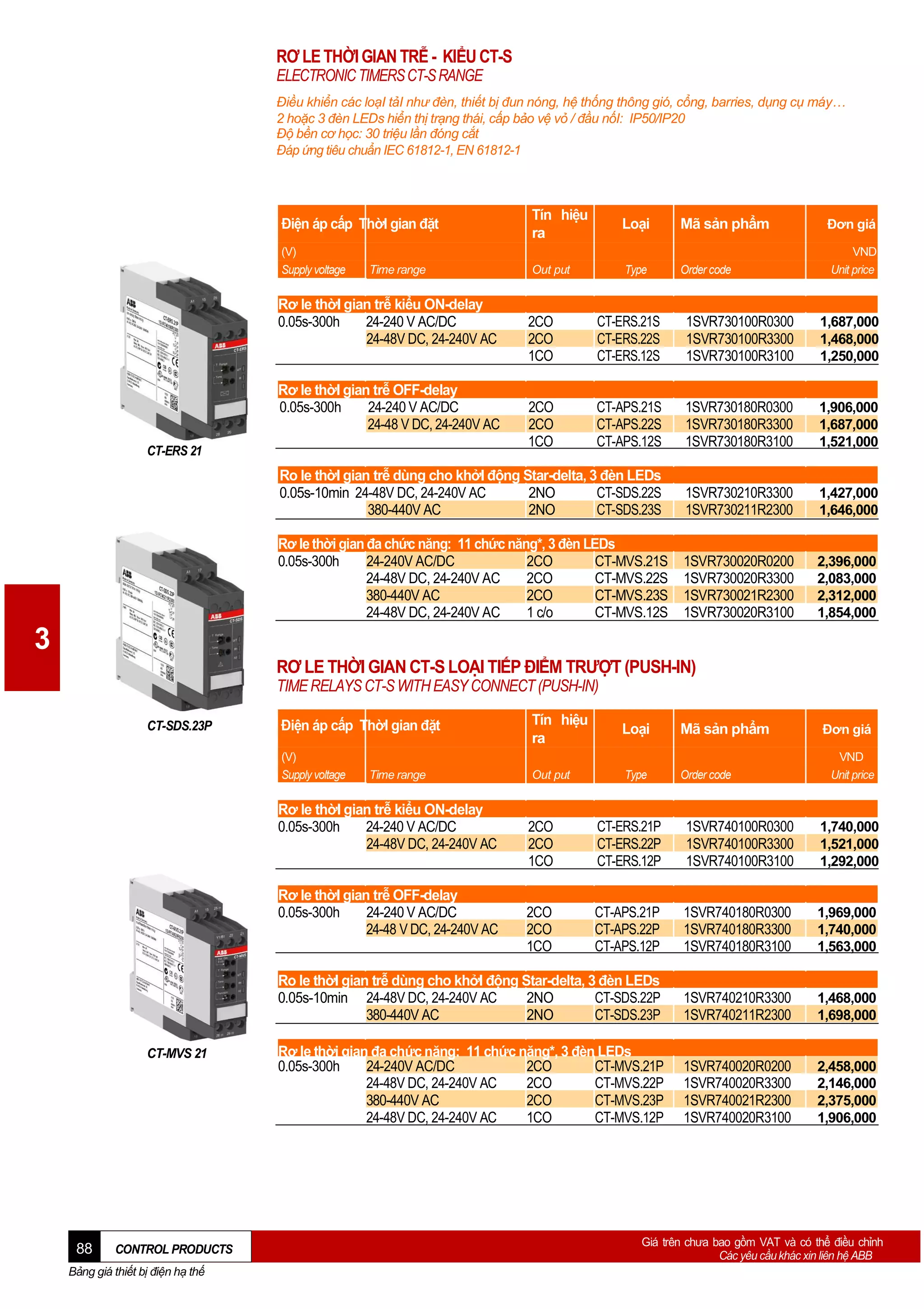 RƠ LE THỜI GIAN TRỄ - KIỂU CT-S
ELECTRONIC TIMERS CT-S RANGE
Điều khiển các loạI tảI như đèn, thiết bị đun nóng, hệ thống thông gió, cổng, barries, dụng cụ máy…
2 hoặc 3 đèn LEDs hiển thị trạng thái, cấp bảo vệ vỏ / đầu nốI: IP50/IP20
Độ bền cơ học: 30 triệu lần đóng cắt
Đáp ứng tiêu chuẩn IEC 61812-1, EN 61812-1

Điện áp cấp ThờI gian đặt
(V)
Supply voltage

Time range

Rơ le thờI gian trễ kiểu ON-delay
0.05s-300h
24-240 V AC/DC
24-48V DC, 24-240V AC

Tín hiệu
ra

Loại

Mã sản phẩm

Đơn giá

Out put

Type

Order code

VND
Unit price

2CO
2CO
1CO

CT-ERS.21S
CT-ERS.22S
CT-ERS.12S

1SVR730100R0300
1SVR730100R3300
1SVR730100R3100

1,687,000
1,468,000
1,250,000

2CO
2CO
1CO

CT-APS.21S
CT-APS.22S
CT-APS.12S

1SVR730180R0300
1SVR730180R3300
1SVR730180R3100

1,906,000
1,687,000
1,521,000

Ro le thờI gian trễ dùng cho khởI động Star-delta, 3 đèn LEDs
0.05s-10min 24-48V DC, 24-240V AC
2NO
CT-SDS.22S
380-440V AC
2NO
CT-SDS.23S

1SVR730210R3300
1SVR730211R2300

1,427,000
1,646,000

Rơ le thời gian đa chức năng: 11 chức năng*, 3 đèn LEDs
0.05s-300h
24-240V AC/DC
2CO
CT-MVS.21S
24-48V DC, 24-240V AC
2CO
CT-MVS.22S
380-440V AC
2CO
CT-MVS.23S
24-48V DC, 24-240V AC
1 c/o
CT-MVS.12S

1SVR730020R0200
1SVR730020R3300
1SVR730021R2300
1SVR730020R3100

2,396,000
2,083,000
2,312,000
1,854,000

Rơ le thờI gian trễ OFF-delay
0.05s-300h
24-240 V AC/DC
24-48 V DC, 24-240V AC
CT-ERS 21

3
RƠ LE THỜI GIAN CT-S LOẠI TIẾP ĐIỂM TRƯỢT (PUSH-IN)
TIME RELAYS CT-S WITH EASY CONNECT (PUSH-IN)
CT-SDS.23P

Điện áp cấp ThờI gian đặt
(V)
Supply voltage

Time range

Rơ le thờI gian trễ kiểu ON-delay
0.05s-300h
24-240 V AC/DC
24-48V DC, 24-240V AC

Tín hiệu
ra

Loại

Mã sản phẩm

Out put

Type

Order code

Đơn giá
VND
Unit price

2CO
2CO
1CO

CT-ERS.21P
CT-ERS.22P
CT-ERS.12P

1SVR740100R0300
1SVR740100R3300
1SVR740100R3100

1,740,000
1,521,000
1,292,000

2CO
2CO
1CO

CT-APS.21P
CT-APS.22P
CT-APS.12P

1SVR740180R0300
1SVR740180R3300
1SVR740180R3100

1,969,000
1,740,000
1,563,000

Ro le thờI gian trễ dùng cho khởI động Star-delta, 3 đèn LEDs
0.05s-10min 24-48V DC, 24-240V AC
2NO
CT-SDS.22P
380-440V AC
2NO
CT-SDS.23P

1SVR740210R3300
1SVR740211R2300

1,468,000
1,698,000

Rơ le thời gian đa chức năng: 11 chức năng*, 3 đèn LEDs
0.05s-300h
24-240V AC/DC
2CO
CT-MVS.21P
24-48V DC, 24-240V AC
2CO
CT-MVS.22P
380-440V AC
2CO
CT-MVS.23P
24-48V DC, 24-240V AC
1CO
CT-MVS.12P

1SVR740020R0200
1SVR740020R3300
1SVR740021R2300
1SVR740020R3100

2,458,000
2,146,000
2,375,000
1,906,000

Rơ le thờI gian trễ OFF-delay
0.05s-300h
24-240 V AC/DC
24-48 V DC, 24-240V AC

CT-MVS 21

88

CONTROL PRODUCTS

Bảng giá thiết bị điện hạ thế

Giá trên chưa bao gồm VAT và có thể điều chỉnh
Các yêu cầu khác xin liên hệ ABB

 