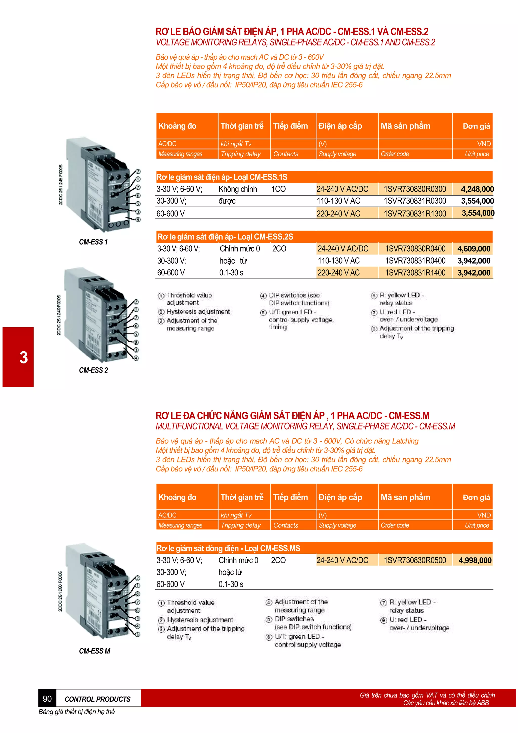 RƠ LE BẢO GIÁM SÁT ĐIỆN ÁP, 1 PHA AC/DC - CM-ESS.1 VÀ CM-ESS.2
VOLTAGE MONITORING RELAYS, SINGLE-PHASE AC/DC - CM-ESS.1 AND CM-ESS.2
Bảo vệ quá áp - thấp áp cho mach AC và DC từ 3 - 600V
Một thiết bị bao gồm 4 khoảng đo, độ trễ điều chỉnh từ 3-30% giá trị đặt.
3 đèn LEDs hiển thị trạng thái, Độ bền cơ học: 30 triệu lần đóng cắt, chiều ngang 22.5mm
Cấp bảo vệ vỏ / đầu nốI: IP50/IP20, đáp ứng tiêu chuẩn IEC 255-6

Khoảng đo

ThờI gian trễ

Tiếp điểm

Điện áp cấp

Mã sản phẩm

Đơn giá

AC/DC
Measuring ranges

khi ngắt Tv
Tripping delay

Contacts

(V)
Supply voltage

Order code

VND
Unit price

Rơ le giám sát điện áp- LoạI CM-ESS.1S
3-30 V; 6-60 V;
Không chỉnh
1CO
30-300 V;
được

1SVR730830R0300
1SVR730831R0300

4,248,000
3,554,000

60-600 V
CM-ESS 1

24-240 V AC/DC
110-130 V AC
220-240 V AC

1SVR730831R1300

3,554,000

Rơ le giám sát điện áp- LoạI CM-ESS.2S
3-30 V; 6-60 V;
Chỉnh mức 0 2CO
30-300 V;
hoặc từ
60-600 V
0.1-30 s

24-240 V AC/DC
110-130 V AC
220-240 V AC

1SVR730830R0400
1SVR730831R0400
1SVR730831R1400

4,609,000
3,942,000
3,942,000

3
CM-ESS 2

RƠ LE ĐA CHỨC NĂNG GIÁM SÁT ĐIỆN ÁP , 1 PHA AC/DC - CM-ESS.M
MULTIFUNCTIONAL VOLTAGE MONITORING RELAY, SINGLE-PHASE AC/DC - CM-ESS.M
Bảo vệ quá áp - thấp áp cho mach AC và DC từ 3 - 600V, Có chức năng Latching
Một thiết bị bao gồm 4 khoảng đo, độ trễ điều chỉnh từ 3-30% giá trị đặt.
3 đèn LEDs hiển thị trạng thái, Độ bền cơ học: 30 triệu lần đóng cắt, chiều ngang 22.5mm
Cấp bảo vệ vỏ / đầu nốI: IP50/IP20, đáp ứng tiêu chuẩn IEC 255-6

Khoảng đo

ThờI gian trễ

Tiếp điểm

Điện áp cấp

Mã sản phẩm

Đơn giá

AC/DC
Measuring ranges

khi ngắt Tv
Tripping delay

Contacts

(V)
Supply voltage

Order code

VND
Unit price

Rơ le giám sát dòng điện - LoạI CM-ESS.MS
3-30 V; 6-60 V;
Chỉnh mức 0
2CO
30-300 V;
hoặc từ
60-600 V
0.1-30 s

24-240 V AC/DC

1SVR730830R0500

4,998,000

CM-ESS M

90

CONTROL PRODUCTS

Bảng giá thiết bị điện hạ thế

Giá trên chưa bao gồm VAT và có thể điều chỉnh
Các yêu cầu khác xin liên hệ ABB

 