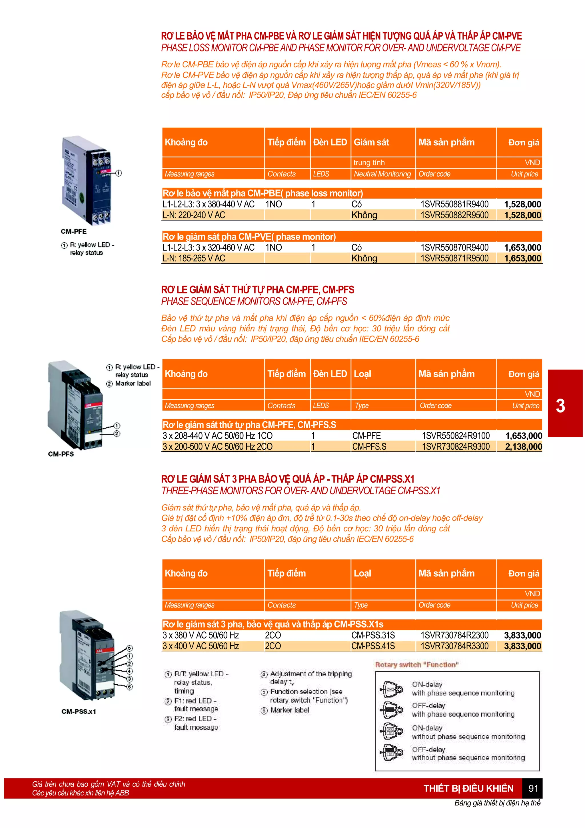 RƠ LE BẢO VỆ MẤT PHA CM-PBE VÀ RƠ LE GIÁM SÁT HIỆN TƯỢNG QUÁ ÁP VÀ THẤP ÁP CM-PVE
PHASE LOSS MONITOR CM-PBE AND PHASE MONITOR FOR OVER- AND UNDERVOLTAGE CM-PVE
Rơ le CM-PBE bảo vệ điện áp nguồn cấp khi xảy ra hiện tuợng mất pha (Vmeas < 60 % x Vnom).
Rơ le CM-PVE bảo vệ điện áp nguồn cấp khi xảy ra hiện tượng thấp áp, quá áp và mất pha (khi giá trị
điện áp giữa L-L, hoặc L-N vượt quá Vmax(460V/265V)hoặc giảm dướI Vmin(320V/185V))
cấp bảo vệ vỏ / đầu nốI: IP50/IP20, Đáp ứng tiêu chuẩn IEC/EN 60255-6

Khoảng đo

Tiếp điểm Đèn LED Giám sát

Measuring ranges

Contacts

LEDS

Mã sản phẩm

trung tính
Neutral Monitoring Order code

Đơn giá
VND
Unit price

Rơ le bảo vệ mất pha CM-PBE( phase loss monitor)
L1-L2-L3: 3 x 380-440 V AC 1NO
1
Có
L-N: 220-240 V AC
Không

1SVR550881R9400
1SVR550882R9500

1,528,000
1,528,000

Rơ le giám sát pha CM-PVE( phase monitor)
L1-L2-L3: 3 x 320-460 V AC 1NO
1
L-N: 185-265 V AC

1SVR550870R9400
1SVR550871R9500

1,653,000
1,653,000

Có
Không

RƠ LE GIÁM SÁT THỨ TỰ PHA CM-PFE, CM-PFS
PHASE SEQUENCE MONITORS CM-PFE, CM-PFS
Bảo vệ thứ tự pha và mất pha khi điện áp cấp nguồn < 60%điện áp định mức
Đèn LED màu vàng hiển thị trạng thái, Độ bền cơ học: 30 triệu lần đóng cắt
Cấp bảo vệ vỏ / đầu nốI: IP50/IP20, đáp ứng tiêu chuẩn IIEC/EN 60255-6

Khoảng đo

Tiếp điểm Đèn LED LoạI

Mã sản phẩm

Measuring ranges

Contacts

Type

Order code

CM-PFE
CM-PFS.S

1SVR550824R9100
1SVR730824R9300

LEDS

Rơ le giám sát thứ tự pha CM-PFE, CM-PFS.S
3 x 208-440 V AC 50/60 Hz 1CO
1
3 x 200-500 V AC 50/60 Hz 2CO
1

Đơn giá
VND
Unit price

1,653,000
2,138,000

RƠ LE GIÁM SÁT 3 PHA BẢO VỆ QUÁ ÁP - THẤP ÁP CM-PSS.X1
THREE-PHASE MONITORS FOR OVER- AND UNDERVOLTAGE CM-PSS.X1
Giám sát thứ tự pha, bảo vệ mất pha, quá áp và thấp áp.
Giá trị đặt cố định +10% điện áp đm, độ trễ từ 0.1-30s theo chế độ on-delay hoặc off-delay
3 đèn LED hiển thị trạng thái hoạt động, Độ bền cơ học: 30 triệu lần đóng cắt
Cấp bảo vệ vỏ / đầu nốI: IP50/IP20, đáp ứng tiêu chuẩn IEC/EN 60255-6

Khoảng đo

Tiếp điểm

LoạI

Mã sản phẩm

Đơn giá

Measuring ranges

Contacts

Type

Order code

VND
Unit price

Rơ le giám sát 3 pha, bảo vệ quá và thấp áp CM-PSS.X1s
3 x 380 V AC 50/60 Hz
2CO
CM-PSS.31S
3 x 400 V AC 50/60 Hz
2CO
CM-PSS.41S

Giá trên chưa bao gồm VAT và có thể điều chỉnh
Các yêu cầu khác xin liên hệ ABB

1SVR730784R2300
1SVR730784R3300

3,833,000
3,833,000

THIẾT BỊ ĐIỀU KHIỂN

91

Bảng giá thiết bị điện hạ thế

3

 