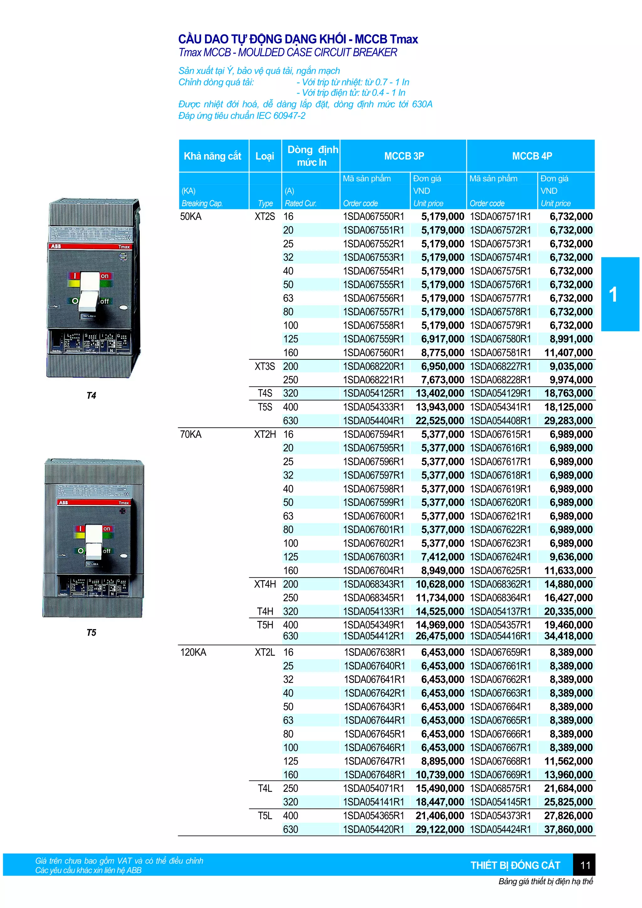 CẦU DAO TỰ ĐỘNG DẠNG KHỐI - MCCB Tmax
Tmax MCCB - MOULDED CASE CIRCUIT BREAKER
Sản xuất tại Ý, bảo vệ quá tải, ngắn mạch
Chỉnh dòng quá tải:
- Với trip từ nhiệt: từ 0.7 - 1 In
- Với trip điện tử: từ 0.4 - 1 In
Được nhiệt đới hoá, dễ dàng lắp đặt, dòng định mức tới 630A
Đáp ứng tiêu chuẩn IEC 60947-2

Khả năng cắt

Loại

Dòng định
mức In

MCCB 3P

Order code

Đơn giá
VND
Unit price

XT2S 16
20
25
32
40
50
63
80
100
125
160
XT3S 200
250
T4S 320
T5S 400
630
XT2H 16
20
25
32
40
50
63
80
100
125
160
XT4H 200
250
T4H 320
T5H 400
630

1SDA067550R1
1SDA067551R1
1SDA067552R1
1SDA067553R1
1SDA067554R1
1SDA067555R1
1SDA067556R1
1SDA067557R1
1SDA067558R1
1SDA067559R1
1SDA067560R1
1SDA068220R1
1SDA068221R1
1SDA054125R1
1SDA054333R1
1SDA054404R1
1SDA067594R1
1SDA067595R1
1SDA067596R1
1SDA067597R1
1SDA067598R1
1SDA067599R1
1SDA067600R1
1SDA067601R1
1SDA067602R1
1SDA067603R1
1SDA067604R1
1SDA068343R1
1SDA068345R1
1SDA054133R1
1SDA054349R1
1SDA054412R1

5,179,000
5,179,000
5,179,000
5,179,000
5,179,000
5,179,000
5,179,000
5,179,000
5,179,000
6,917,000
8,775,000
6,950,000
7,673,000
13,402,000
13,943,000
22,525,000
5,377,000
5,377,000
5,377,000
5,377,000
5,377,000
5,377,000
5,377,000
5,377,000
5,377,000
7,412,000
8,949,000
10,628,000
11,734,000
14,525,000
14,969,000
26,475,000

1SDA067571R1
1SDA067572R1
1SDA067573R1
1SDA067574R1
1SDA067575R1
1SDA067576R1
1SDA067577R1
1SDA067578R1
1SDA067579R1
1SDA067580R1
1SDA067581R1
1SDA068227R1
1SDA068228R1
1SDA054129R1
1SDA054341R1
1SDA054408R1
1SDA067615R1
1SDA067616R1
1SDA067617R1
1SDA067618R1
1SDA067619R1
1SDA067620R1
1SDA067621R1
1SDA067622R1
1SDA067623R1
1SDA067624R1
1SDA067625R1
1SDA068362R1
1SDA068364R1
1SDA054137R1
1SDA054357R1
1SDA054416R1

6,732,000
6,732,000
6,732,000
6,732,000
6,732,000
6,732,000
6,732,000
6,732,000
6,732,000
8,991,000
11,407,000
9,035,000
9,974,000
18,763,000
18,125,000
29,283,000
6,989,000
6,989,000
6,989,000
6,989,000
6,989,000
6,989,000
6,989,000
6,989,000
6,989,000
9,636,000
11,633,000
14,880,000
16,427,000
20,335,000
19,460,000
34,418,000

XT2L 16
25
32
40
50
63
80
100
125
160
T4L 250
320
T5L 400
630

1SDA067638R1
1SDA067640R1
1SDA067641R1
1SDA067642R1
1SDA067643R1
1SDA067644R1
1SDA067645R1
1SDA067646R1
1SDA067647R1
1SDA067648R1
1SDA054071R1
1SDA054141R1
1SDA054365R1
1SDA054420R1

6,453,000
6,453,000
6,453,000
6,453,000
6,453,000
6,453,000
6,453,000
6,453,000
8,895,000
10,739,000
15,490,000
18,447,000
21,406,000
29,122,000

1SDA067659R1
1SDA067661R1
1SDA067662R1
1SDA067663R1
1SDA067664R1
1SDA067665R1
1SDA067666R1
1SDA067667R1
1SDA067668R1
1SDA067669R1
1SDA068575R1
1SDA054145R1
1SDA054373R1
1SDA054424R1

8,389,000
8,389,000
8,389,000
8,389,000
8,389,000
8,389,000
8,389,000
8,389,000
11,562,000
13,960,000
21,684,000
25,825,000
27,826,000
37,860,000

Mã sản phẩm
(KA)
Breaking Cap.

50KA

T4

70KA

T5

120KA

Giá trên chưa bao gồm VAT và có thể điều chỉnh
Các yêu cầu khác xin liên hệ ABB

MCCB 4P

Type

(A)
Rated Cur.

Mã sản phẩm
Order code

Đơn giá
VND
Unit price

THIẾT BỊ ĐÓNG CẮT

11

Bảng giá thiết bị điện hạ thế

1

 