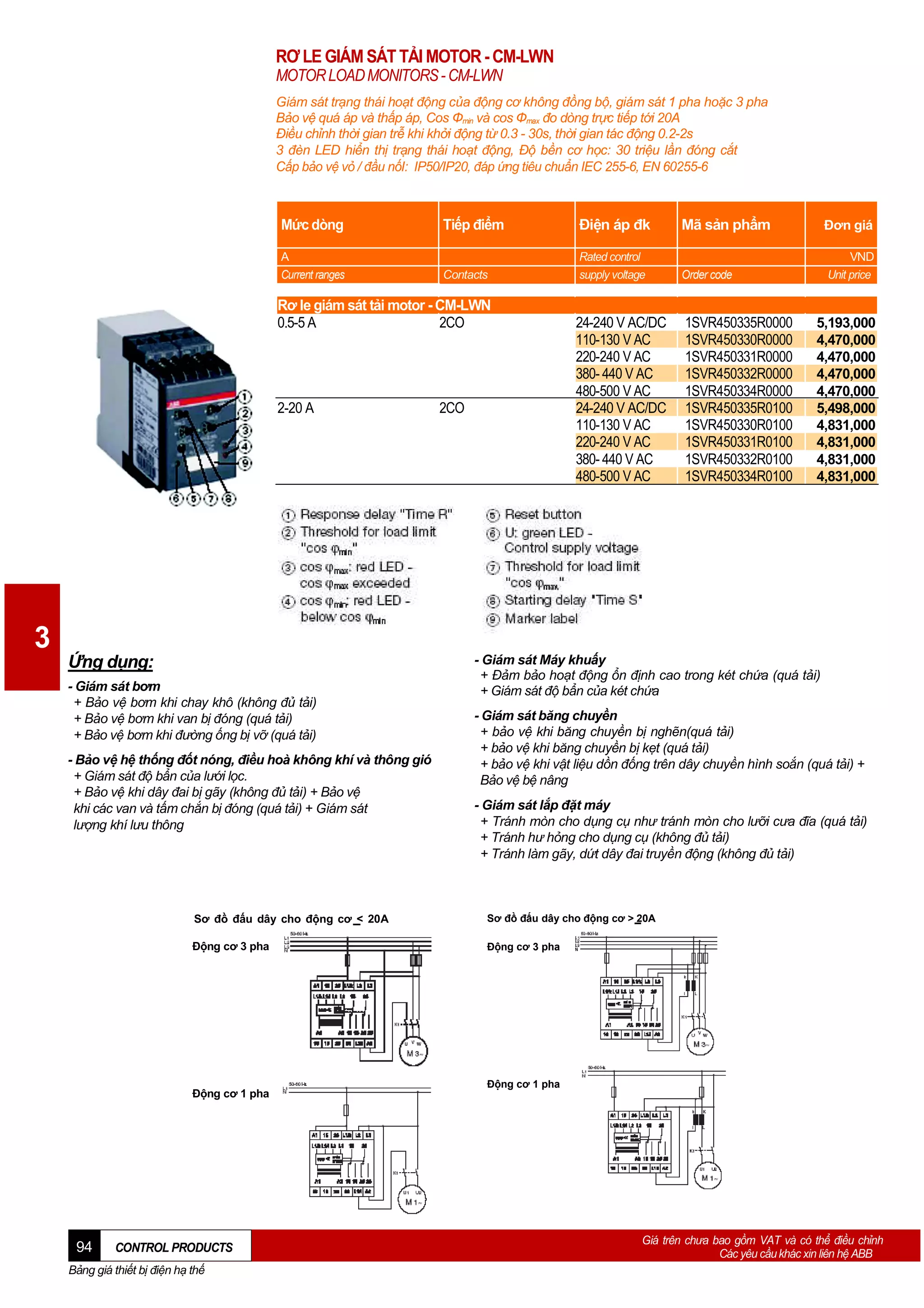 RƠ LE GIÁM SÁT TẢI MOTOR - CM-LWN
MOTOR LOAD MONITORS - CM-LWN
Giám sát trạng thái hoạt động của động cơ không đồng bộ, giám sát 1 pha hoặc 3 pha
Bảo vệ quá áp và thấp áp, Cos Фmin và cos Фmax đo dòng trực tiếp tới 20A
Điều chỉnh thời gian trễ khi khởi động từ 0.3 - 30s, thời gian tác động 0.2-2s
3 đèn LED hiển thị trạng thái hoạt động, Độ bền cơ học: 30 triệu lần đóng cắt
Cấp bảo vệ vỏ / đầu nốI: IP50/IP20, đáp ứng tiêu chuẩn IEC 255-6, EN 60255-6

Mức dòng

Tiếp điểm

Điện áp đk

Mã sản phẩm

Đơn giá

A
Current ranges

Contacts

Rated control
supply voltage

Order code

VND
Unit price

24-240 V AC/DC
110-130 V AC
220-240 V AC
380- 440 V AC
480-500 V AC
24-240 V AC/DC
110-130 V AC
220-240 V AC
380- 440 V AC
480-500 V AC

1SVR450335R0000
1SVR450330R0000
1SVR450331R0000
1SVR450332R0000
1SVR450334R0000
1SVR450335R0100
1SVR450330R0100
1SVR450331R0100
1SVR450332R0100
1SVR450334R0100

Rơ le giám sát tải motor - CM-LWN
0.5-5 A
2CO

2-20 A

3

Ứng dụng:
- Giám sát bơm
+ Bảo vệ bơm khi chay khô (không đủ tải)
+ Bảo vệ bơm khi van bị đóng (quá tải)
+ Bảo vệ bơm khi đường ống bị vỡ (quá tải)
- Bảo vệ hệ thống đốt nóng, điều hoà không khí và thông gió
+ Giám sát độ bẩn của lưới lọc.
+ Bảo vệ khi dây đai bị gãy (không đủ tải) + Bảo vệ
khi các van và tấm chắn bị đóng (quá tải) + Giám sát
lượng khí lưu thông

2CO

- Giám sát Máy khuấy
+ Đảm bảo hoạt động ổn định cao trong két chứa (quá tải)
+ Giám sát độ bẩn của két chứa
- Giám sát băng chuyền
+ bảo vệ khi băng chuyền bị nghẽn(quá tải)
+ bảo vệ khi băng chuyền bị kẹt (quá tải)
+ bảo vệ khi vật liệu dồn đống trên dây chuyền hình soắn (quá tải) +
Bảo vệ bệ nâng
- Giám sát lắp đặt máy
+ Tránh mòn cho dụng cụ như tránh mòn cho lưỡi cưa đĩa (quá tải)
+ Tránh hư hỏng cho dụng cụ (không đủ tải)
+ Tránh làm gãy, dứt dây đai truyền động (không đủ tải)

Sơ đồ đấu dây cho động cơ < 20A

Sơ đồ đấu dây cho động cơ > 20A

Động cơ 3 pha

Động cơ 3 pha

Động cơ 1 pha

94

5,193,000
4,470,000
4,470,000
4,470,000
4,470,000
5,498,000
4,831,000
4,831,000
4,831,000
4,831,000

CONTROL PRODUCTS

Bảng giá thiết bị điện hạ thế

Động cơ 1 pha

Giá trên chưa bao gồm VAT và có thể điều chỉnh
Các yêu cầu khác xin liên hệ ABB

 