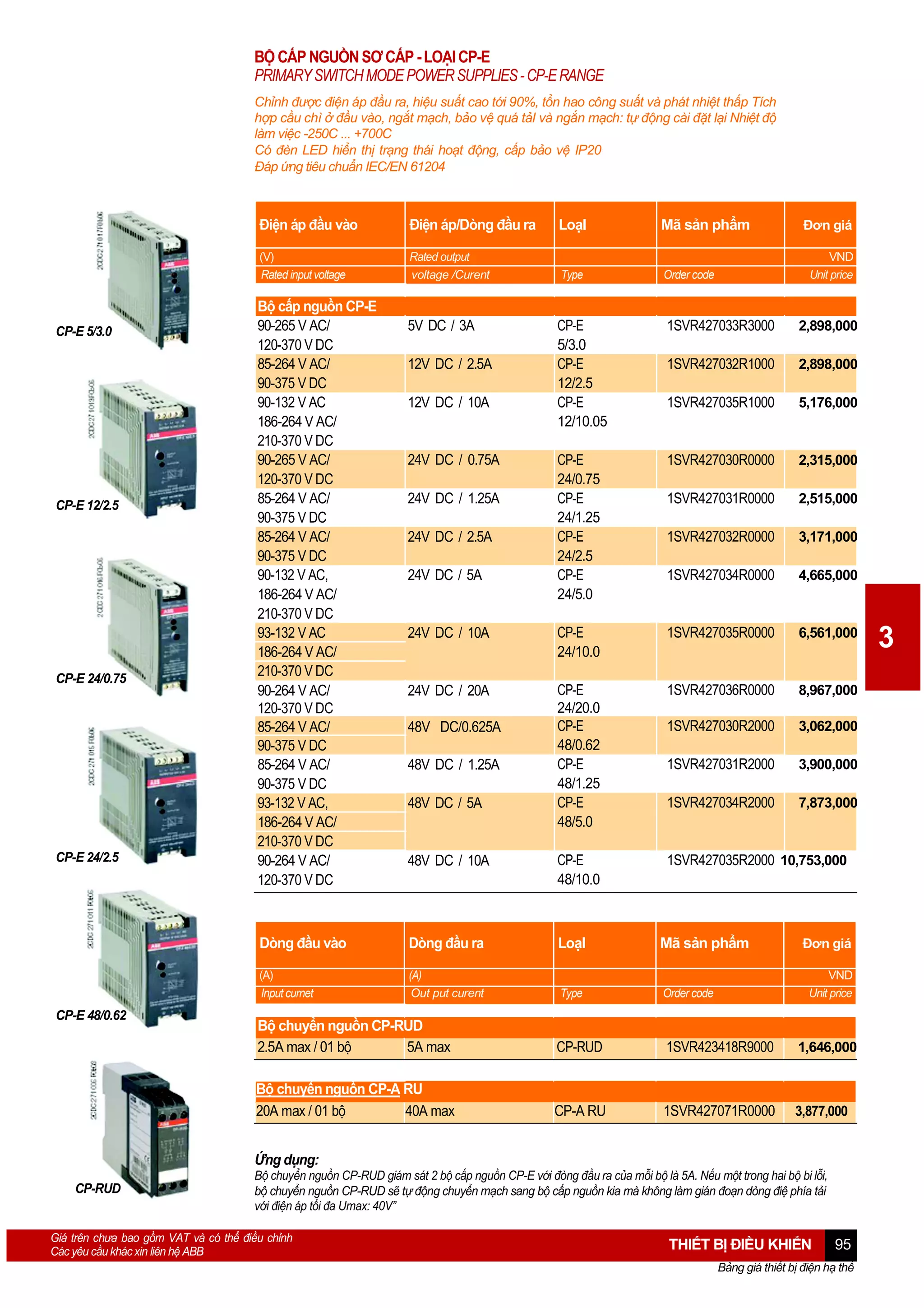 BỘ CẤP NGUỒN SƠ CẤP - LOẠI CP-E
PRIMARY SWITCH MODE POWER SUPPLIES - CP-E RANGE
Chỉnh được điện áp đầu ra, hiệu suất cao tới 90%, tổn hao công suất và phát nhiệt thấp Tích
hợp cầu chì ở đầu vào, ngắt mạch, bảo vệ quá tảI và ngắn mạch: tự động cài đặt lại Nhiệt độ
làm việc -250C ... +700C
Có đèn LED hiển thị trạng thái hoạt động, cấp bảo vệ IP20
Đáp ứng tiêu chuẩn IEC/EN 61204

Điện áp đầu vào

CP-E 48/0.62

Type

Order code

CP-E
5/3.0
CP-E
12/2.5
CP-E
12/10.05

1SVR427033R3000

2,898,000

1SVR427032R1000

2,898,000

1SVR427035R1000

5,176,000

CP-E
24/0.75
CP-E
24/1.25
CP-E
24/2.5
CP-E
24/5.0

1SVR427030R0000

2,315,000

1SVR427031R0000

2,515,000

1SVR427032R0000

3,171,000

1SVR427034R0000

4,665,000

24V DC / 10A

CP-E
24/10.0

1SVR427035R0000

6,561,000

24V DC / 20A

CP-E
24/20.0
CP-E
48/0.62
CP-E
48/1.25
CP-E
48/5.0

1SVR427036R0000

8,967,000

1SVR427030R2000

3,062,000

1SVR427031R2000

3,900,000

1SVR427034R2000

7,873,000

48V DC / 10A

CP-E
48/10.0

1SVR427035R2000 10,753,000

Dòng đầu ra

LoạI

Mã sản phẩm

(A)
Out put curent

Type

Order code

Bộ chuyển nguồn CP-RUD
2.5A max / 01 bộ
5A max

CP-RUD

1SVR423418R9000

1,646,000

Bộ chuyển nguồn CP-A RU
20A max / 01 bộ
40A max

CP-E 24/2.5

Rated output
voltage /Curent

(A)
Input curnet

CP-E 24/0.75

Mã sản phẩm

Dòng đầu vào

CP-E 12/2.5

LoạI

(V)
Rated input voltage

CP-E 5/3.0

Điện áp/Dòng đầu ra

CP-A RU

1SVR427071R0000

3,877,000

Bộ cấp nguồn CP-E
90-265 V AC/
120-370 V DC
85-264 V AC/
90-375 V DC
90-132 V AC
186-264 V AC/
210-370 V DC
90-265 V AC/
120-370 V DC
85-264 V AC/
90-375 V DC
85-264 V AC/
90-375 V DC
90-132 V AC,
186-264 V AC/
210-370 V DC
93-132 V AC
186-264 V AC/
210-370 V DC
90-264 V AC/
120-370 V DC
85-264 V AC/
90-375 V DC
85-264 V AC/
90-375 V DC
93-132 V AC,
186-264 V AC/
210-370 V DC
90-264 V AC/
120-370 V DC

5V DC / 3A
12V DC / 2.5A
12V DC / 10A

24V DC / 0.75A
24V DC / 1.25A
24V DC / 2.5A
24V DC / 5A

48V DC/0.625A
48V DC / 1.25A
48V DC / 5A

Đơn giá
VND
Unit price

Đơn giá
VND
Unit price

Ứng dụng:
CP-RUD

Bộ chuyển nguồn CP-RUD giám sát 2 bộ cấp nguồn CP-E với đòng đầu ra của mỗi bộ là 5A. Nếu một trong hai bộ bi lỗi,
bộ chuyển nguồn CP-RUD sẽ tự động chuyển mạch sang bộ cấp nguồn kia mà không làm gián đoạn dòng điệ phía tải
với điện áp tối đa Umax: 40V”

Giá trên chưa bao gồm VAT và có thể điều chỉnh
Các yêu cầu khác xin liên hệ ABB

THIẾT BỊ ĐIỀU KHIỂN

95

Bảng giá thiết bị điện hạ thế

3

 