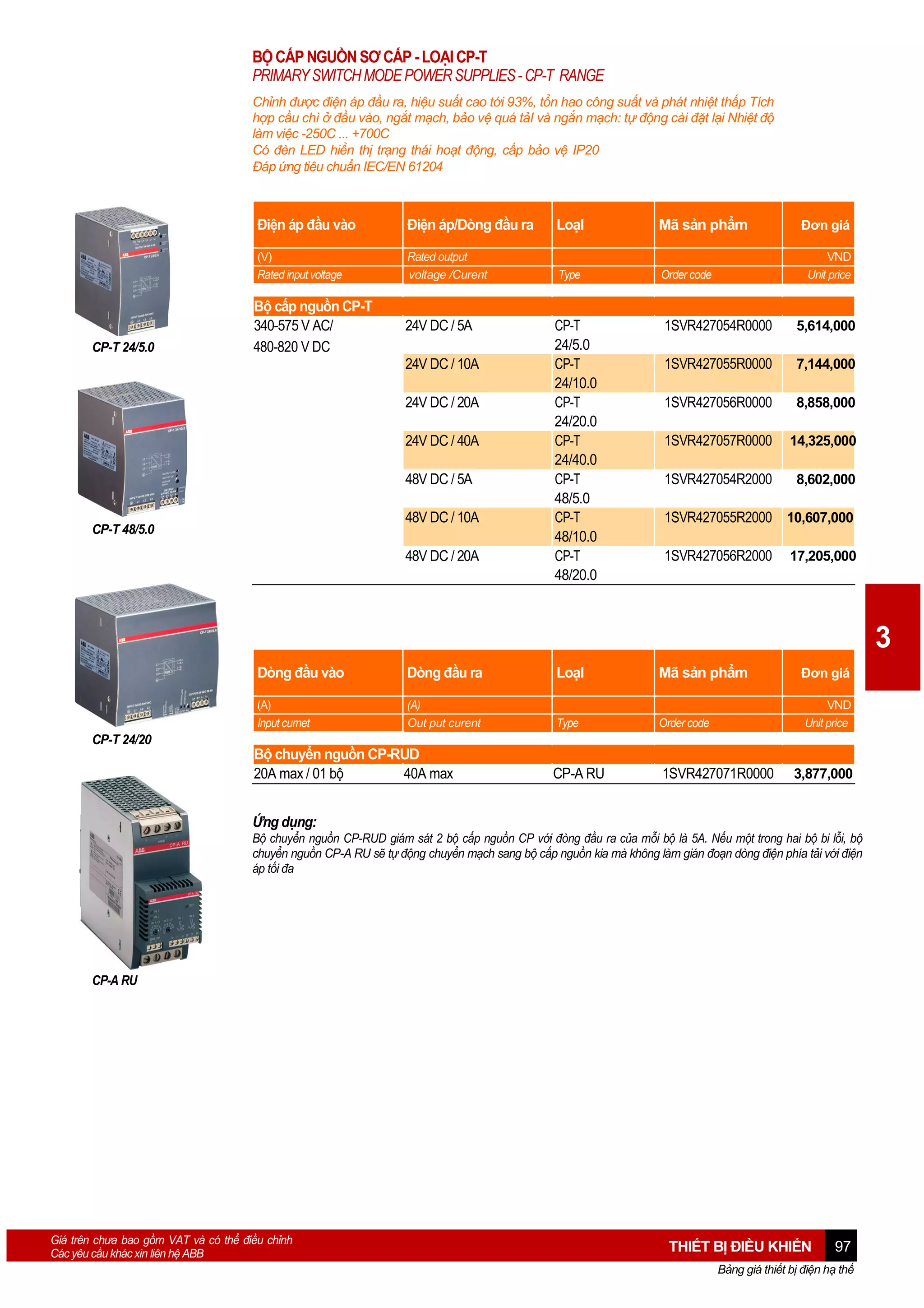 BỘ CẤP NGUỒN SƠ CẤP - LOẠI CP-T
PRIMARY SWITCH MODE POWER SUPPLIES - CP-T RANGE
Chỉnh được điện áp đầu ra, hiệu suất cao tới 93%, tổn hao công suất và phát nhiệt thấp Tích
hợp cầu chì ở đầu vào, ngắt mạch, bảo vệ quá tảI và ngắn mạch: tự động cài đặt lại Nhiệt độ
làm việc -250C ... +700C
Có đèn LED hiển thị trạng thái hoạt động, cấp bảo vệ IP20
Đáp ứng tiêu chuẩn IEC/EN 61204

Điện áp đầu vào

LoạI

Mã sản phẩm

(V)
Rated input voltage

CP-T 24/5.0

Điện áp/Dòng đầu ra
Rated output
voltage /Curent

Type

Order code

Bộ cấp nguồn CP-T
340-575 V AC/
480-820 V DC

24V DC / 5A
24V DC / 10A
24V DC / 20A
24V DC / 40A
48V DC / 5A
48V DC / 10A

CP-T 48/5.0

48V DC / 20A

CP-T
24/5.0
CP-T
24/10.0
CP-T
24/20.0
CP-T
24/40.0
CP-T
48/5.0
CP-T
48/10.0
CP-T
48/20.0

Đơn giá
VND
Unit price

1SVR427054R0000

5,614,000

1SVR427055R0000

7,144,000

1SVR427056R0000

8,858,000

1SVR427057R0000

14,325,000

1SVR427054R2000

8,602,000

1SVR427055R2000 10,607,000
1SVR427056R2000

17,205,000

3
Dòng đầu vào

Dòng đầu ra

LoạI

Mã sản phẩm

Đơn giá

(A)
Input curnet

(A)
Out put curent

Type

Order code

VND
Unit price

CP-A RU

1SVR427071R0000

CP-T 24/20

Bộ chuyển nguồn CP-RUD
20A max / 01 bộ
40A max

3,877,000

Ứng dụng:
Bộ chuyển nguồn CP-RUD giám sát 2 bộ cấp nguồn CP với đòng đầu ra của mỗi bộ là 5A. Nếu một trong hai bộ bi lỗi, bộ
chuyển nguồn CP-A RU sẽ tự động chuyển mạch sang bộ cấp nguồn kia mà không làm gián đoạn dòng điện phía tải với điện
áp tối đa

CP-A RU

Giá trên chưa bao gồm VAT và có thể điều chỉnh
Các yêu cầu khác xin liên hệ ABB

THIẾT BỊ ĐIỀU KHIỂN

97

Bảng giá thiết bị điện hạ thế

 