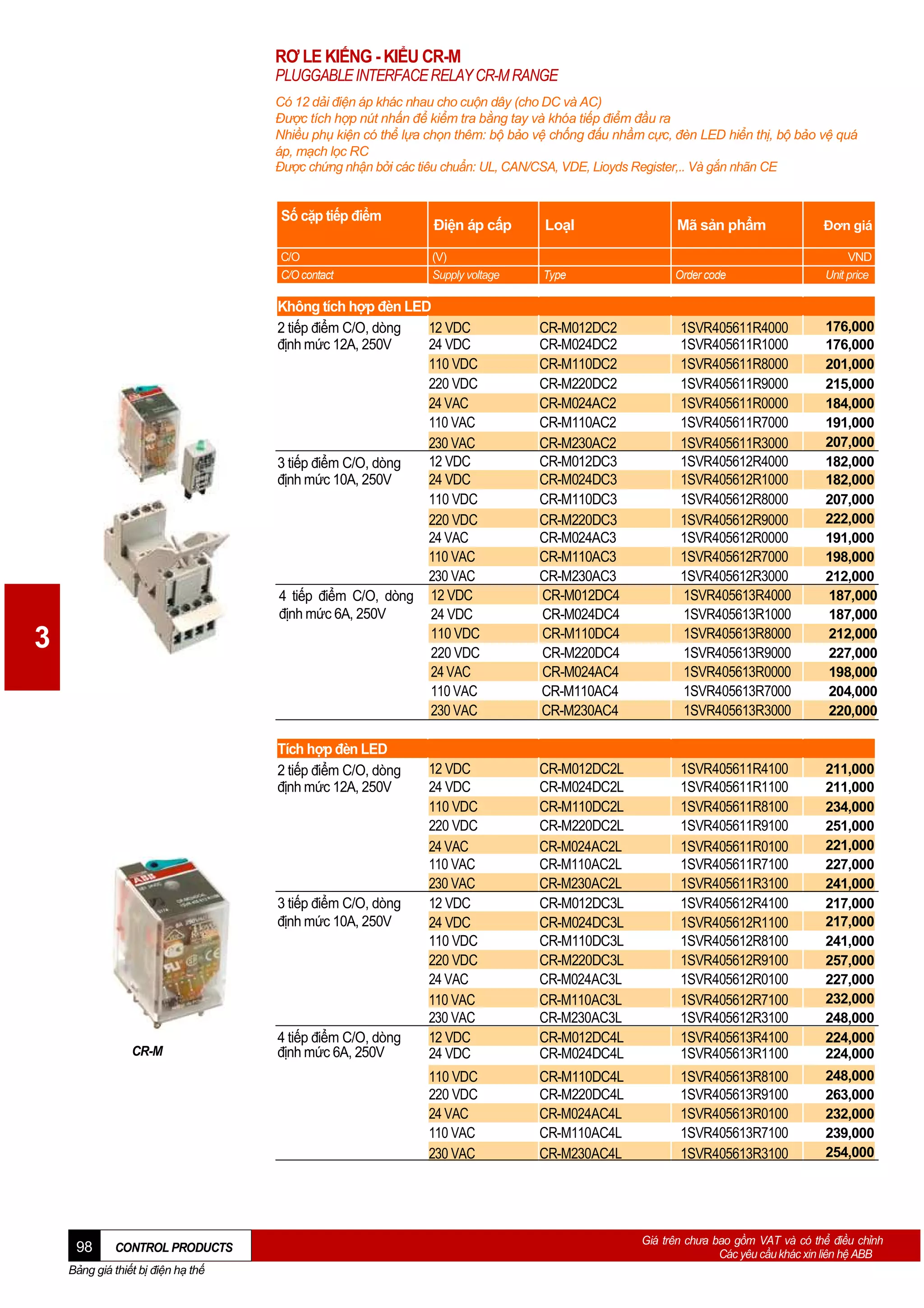RƠ LE KIẾNG - KIỂU CR-M
PLUGGABLE INTERFACE RELAY CR-M RANGE
Có 12 dải điện áp khác nhau cho cuộn dây (cho DC và AC)
Được tích hợp nút nhấn để kiểm tra bằng tay và khóa tiếp điểm đầu ra
Nhiều phụ kiện có thể lựa chọn thêm: bộ bảo vệ chống đấu nhầm cực, đèn LED hiển thị, bộ bảo vệ quá
áp, mạch lọc RC
Được chứng nhận bởi các tiêu chuẩn: UL, CAN/CSA, VDE, Lioyds Register,.. Và gắn nhãn CE

Số cặp tiếp điểm
C/O
C/O contact

Điện áp cấp

LoạI

Mã sản phẩm

Đơn giá

(V)
Supply voltage

Type

Order code

VND
Unit price

Không tích hợp đèn LED
2 tiếp điểm C/O, dòng
12 VDC
định mức 12A, 250V
24 VDC
110 VDC
220 VDC
24 VAC
110 VAC
230 VAC
12 VDC
3 tiếp điểm C/O, dòng
định mức 10A, 250V
24 VDC
110 VDC
220 VDC
24 VAC
110 VAC
230 VAC
4 tiếp điểm C/O, dòng 12 VDC
định mức 6A, 250V
24 VDC
110 VDC
220 VDC
24 VAC
110 VAC
230 VAC
Tích hợp đèn LED
2 tiếp điểm C/O, dòng
định mức 12A, 250V

3 tiếp điểm C/O, dòng
định mức 10A, 250V

CR-M

98

CONTROL PRODUCTS

Bảng giá thiết bị điện hạ thế

4 tiếp điểm C/O, dòng
định mức 6A, 250V

1SVR405611R4000
1SVR405611R1000
1SVR405611R8000
1SVR405611R9000
1SVR405611R0000
1SVR405611R7000
1SVR405611R3000
1SVR405612R4000
1SVR405612R1000
1SVR405612R8000
1SVR405612R9000
1SVR405612R0000
1SVR405612R7000
1SVR405612R3000
1SVR405613R4000
1SVR405613R1000
1SVR405613R8000
1SVR405613R9000
1SVR405613R0000
1SVR405613R7000
1SVR405613R3000

176,000
176,000
201,000
215,000
184,000
191,000
207,000
182,000
182,000
207,000
222,000
191,000
198,000
212,000
187,000
187,000
212,000
227,000
198,000
204,000
220,000

12 VDC
24 VDC
110 VDC
220 VDC
24 VAC
110 VAC
230 VAC
12 VDC
24 VDC
110 VDC
220 VDC
24 VAC
110 VAC
230 VAC
12 VDC
24 VDC

CR-M012DC2L
CR-M024DC2L
CR-M110DC2L
CR-M220DC2L
CR-M024AC2L
CR-M110AC2L
CR-M230AC2L
CR-M012DC3L
CR-M024DC3L
CR-M110DC3L
CR-M220DC3L
CR-M024AC3L
CR-M110AC3L
CR-M230AC3L
CR-M012DC4L
CR-M024DC4L

1SVR405611R4100
1SVR405611R1100
1SVR405611R8100
1SVR405611R9100
1SVR405611R0100
1SVR405611R7100
1SVR405611R3100
1SVR405612R4100
1SVR405612R1100
1SVR405612R8100
1SVR405612R9100
1SVR405612R0100
1SVR405612R7100
1SVR405612R3100
1SVR405613R4100
1SVR405613R1100

211,000
211,000
234,000
251,000
221,000
227,000
241,000
217,000
217,000
241,000
257,000
227,000
232,000
248,000
224,000
224,000

110 VDC
220 VDC
24 VAC
110 VAC
230 VAC

3

CR-M012DC2
CR-M024DC2
CR-M110DC2
CR-M220DC2
CR-M024AC2
CR-M110AC2
CR-M230AC2
CR-M012DC3
CR-M024DC3
CR-M110DC3
CR-M220DC3
CR-M024AC3
CR-M110AC3
CR-M230AC3
CR-M012DC4
CR-M024DC4
CR-M110DC4
CR-M220DC4
CR-M024AC4
CR-M110AC4
CR-M230AC4

CR-M110DC4L
CR-M220DC4L
CR-M024AC4L
CR-M110AC4L
CR-M230AC4L

1SVR405613R8100
1SVR405613R9100
1SVR405613R0100
1SVR405613R7100
1SVR405613R3100

248,000
263,000
232,000
239,000
254,000

Giá trên chưa bao gồm VAT và có thể điều chỉnh
Các yêu cầu khác xin liên hệ ABB

 