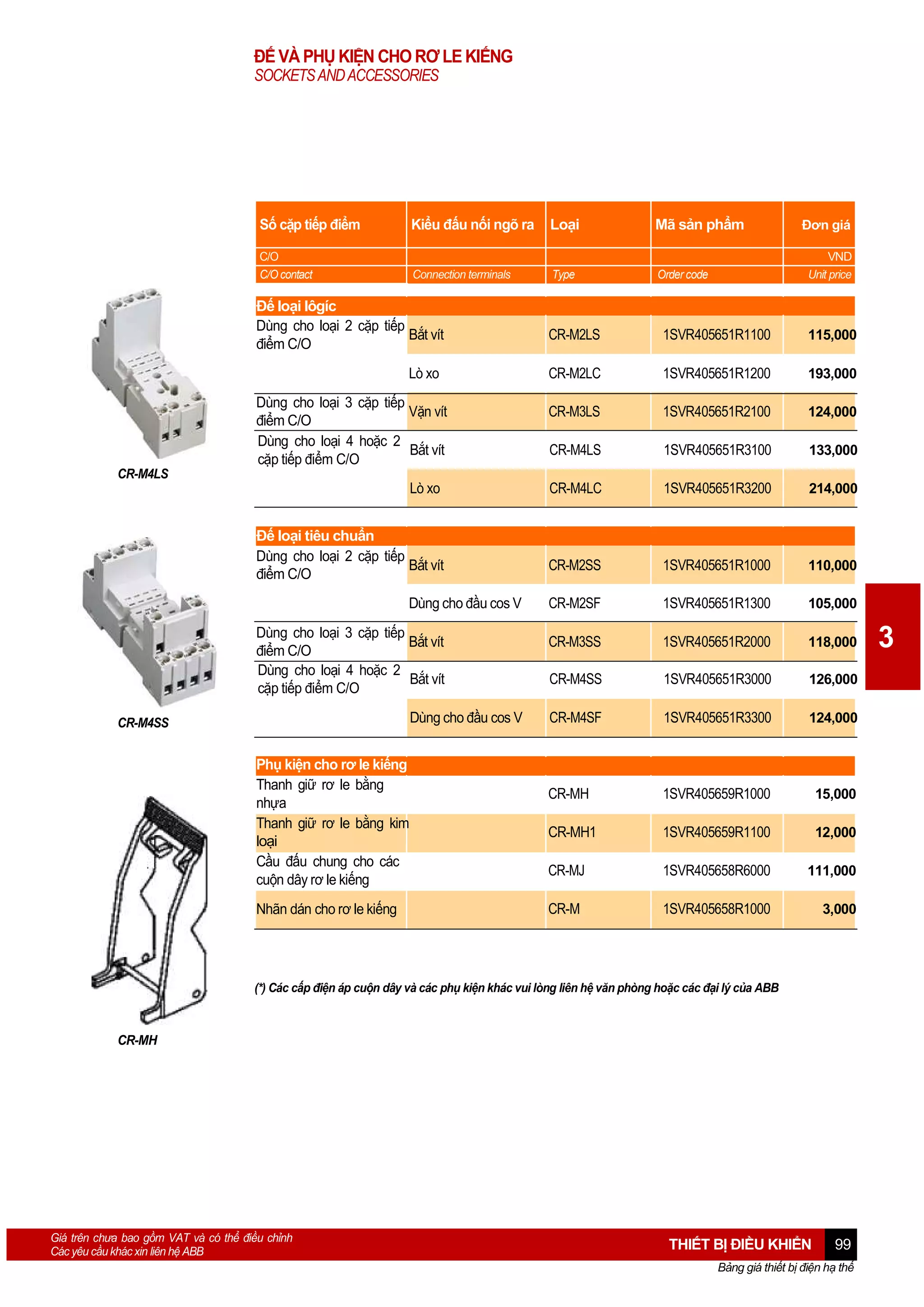 ĐẾ VÀ PHỤ KIỆN CHO RƠ LE KIẾNG
SOCKETS AND ACCESSORIES

Số cặp tiếp điểm

Kiểu đấu nối ngõ ra

Loại

Mã sản phẩm

C/O
C/O contact

Connection terminals

Type

Order code

Đế loại lôgíc
Dùng cho loại 2 cặp tiếp
Bắt vít
điểm C/O
Lò xo
Dùng cho loại 3 cặp tiếp
Vặn vít
điểm C/O
Dùng cho loại 4 hoặc 2
Bắt vít
cặp tiếp điểm C/O

Đơn giá
VND
Unit price

CR-M2LS

1SVR405651R1100

115,000

CR-M2LC

1SVR405651R1200

193,000

CR-M3LS

1SVR405651R2100

124,000

CR-M4LS

1SVR405651R3100

133,000

CR-M4LC

1SVR405651R3200

214,000

CR-M2SS

1SVR405651R1000

110,000

CR-M2SF

1SVR405651R1300

105,000

CR-M3SS

1SVR405651R2000

118,000

CR-M4SS

1SVR405651R3000

126,000

CR-M4SF

1SVR405651R3300

124,000

CR-MH

1SVR405659R1000

15,000

CR-MH1

1SVR405659R1100

12,000

CR-MJ

1SVR405658R6000

111,000

CR-M

1SVR405658R1000

3,000

CR-M4LS

Lò xo
Đế loại tiêu chuẩn
Dùng cho loại 2 cặp tiếp
Bắt vít
điểm C/O
Dùng cho đầu cos V
Dùng cho loại 3 cặp tiếp
Bắt vít
điểm C/O
Dùng cho loại 4 hoặc 2
Bắt vít
cặp tiếp điểm C/O
Dùng cho đầu cos V

CR-M4SS

Phụ kiện cho rơ le kiếng
Thanh giữ rơ le bằng
nhựa
Thanh giữ rơ le bằng kim
loại
Cầu đấu chung cho các
cuộn dây rơ le kiếng
Nhãn dán cho rơ le kiếng

(*) Các cấp điện áp cuộn dây và các phụ kiện khác vui lòng liên hệ văn phòng hoặc các đại lý của ABB

CR-MH

Giá trên chưa bao gồm VAT và có thể điều chỉnh
Các yêu cầu khác xin liên hệ ABB

THIẾT BỊ ĐIỀU KHIỂN

99

Bảng giá thiết bị điện hạ thế

3

 