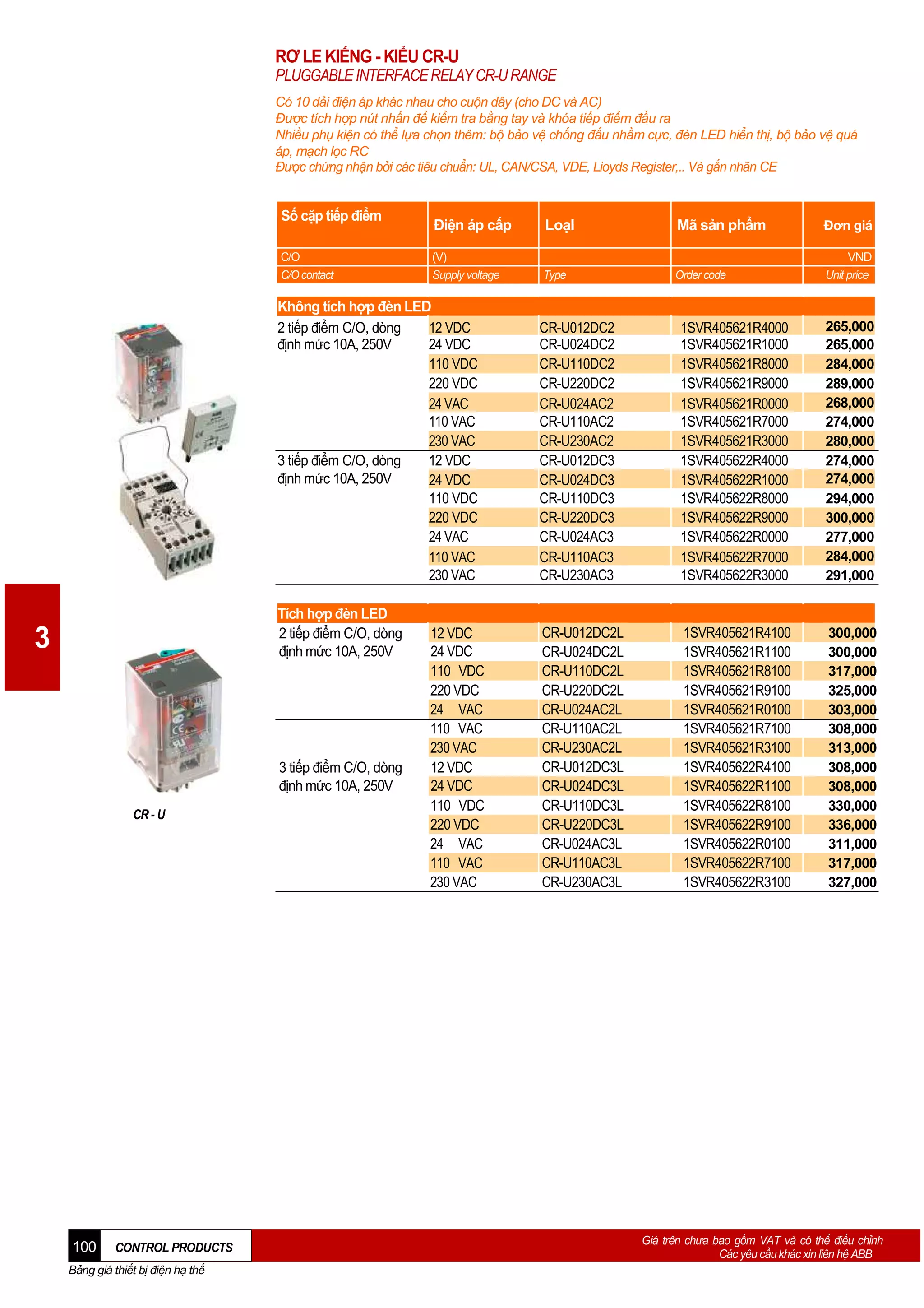 RƠ LE KIẾNG - KIỂU CR-U
PLUGGABLE INTERFACE RELAY CR-U RANGE
Có 10 dải điện áp khác nhau cho cuộn dây (cho DC và AC)
Được tích hợp nút nhấn để kiểm tra bằng tay và khóa tiếp điểm đầu ra
Nhiều phụ kiện có thể lựa chọn thêm: bộ bảo vệ chống đấu nhầm cực, đèn LED hiển thị, bộ bảo vệ quá
áp, mạch lọc RC
Được chứng nhận bởi các tiêu chuẩn: UL, CAN/CSA, VDE, Lioyds Register,.. Và gắn nhãn CE

Số cặp tiếp điểm
C/O
C/O contact

Điện áp cấp

LoạI

Mã sản phẩm

Đơn giá

(V)
Supply voltage

Type

Order code

VND
Unit price

Không tích hợp đèn LED
2 tiếp điểm C/O, dòng
12 VDC
định mức 10A, 250V
24 VDC
110 VDC
220 VDC
24 VAC
110 VAC
230 VAC
3 tiếp điểm C/O, dòng
12 VDC
định mức 10A, 250V
24 VDC
110 VDC
220 VDC
24 VAC
110 VAC
230 VAC
Tích hợp đèn LED
2 tiếp điểm C/O, dòng
định mức 10A, 250V

3

3 tiếp điểm C/O, dòng
định mức 10A, 250V
CR - U

100

CONTROL PRODUCTS

Bảng giá thiết bị điện hạ thế

12 VDC
24 VDC
110 VDC
220 VDC
24 VAC
110 VAC
230 VAC
12 VDC
24 VDC
110 VDC
220 VDC
24 VAC
110 VAC
230 VAC

CR-U012DC2
CR-U024DC2
CR-U110DC2
CR-U220DC2
CR-U024AC2
CR-U110AC2
CR-U230AC2
CR-U012DC3
CR-U024DC3
CR-U110DC3
CR-U220DC3
CR-U024AC3
CR-U110AC3
CR-U230AC3

1SVR405621R4000
1SVR405621R1000
1SVR405621R8000
1SVR405621R9000
1SVR405621R0000
1SVR405621R7000
1SVR405621R3000
1SVR405622R4000
1SVR405622R1000
1SVR405622R8000
1SVR405622R9000
1SVR405622R0000
1SVR405622R7000
1SVR405622R3000

265,000
265,000
284,000
289,000
268,000
274,000
280,000
274,000
274,000
294,000
300,000
277,000
284,000
291,000

CR-U012DC2L
CR-U024DC2L
CR-U110DC2L
CR-U220DC2L
CR-U024AC2L
CR-U110AC2L
CR-U230AC2L
CR-U012DC3L
CR-U024DC3L
CR-U110DC3L
CR-U220DC3L
CR-U024AC3L
CR-U110AC3L
CR-U230AC3L

1SVR405621R4100
1SVR405621R1100
1SVR405621R8100
1SVR405621R9100
1SVR405621R0100
1SVR405621R7100
1SVR405621R3100
1SVR405622R4100
1SVR405622R1100
1SVR405622R8100
1SVR405622R9100
1SVR405622R0100
1SVR405622R7100
1SVR405622R3100

300,000
300,000
317,000
325,000
303,000
308,000
313,000
308,000
308,000
330,000
336,000
311,000
317,000
327,000

Giá trên chưa bao gồm VAT và có thể điều chỉnh
Các yêu cầu khác xin liên hệ ABB

 
