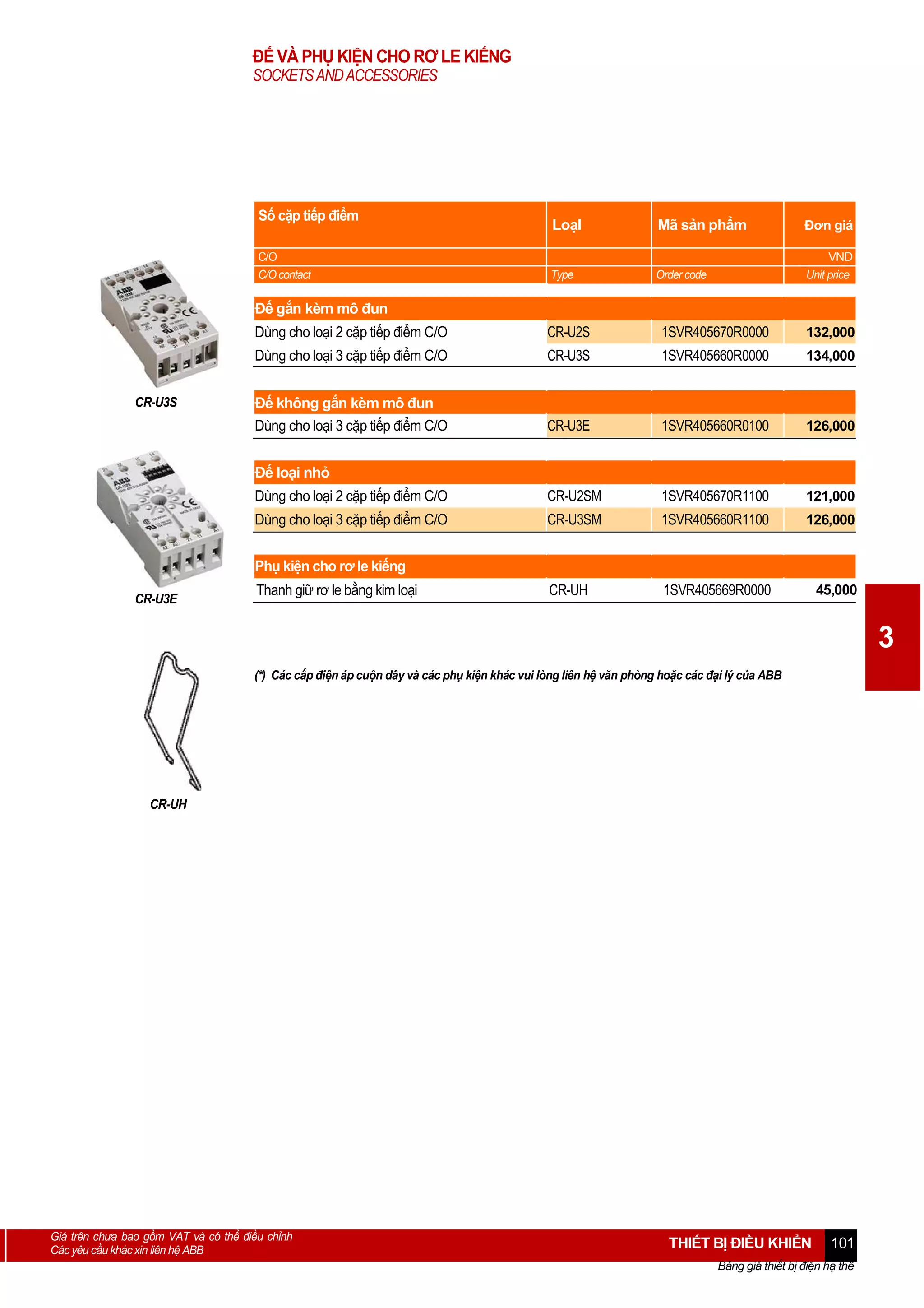 ĐẾ VÀ PHỤ KIỆN CHO RƠ LE KIẾNG
SOCKETS AND ACCESSORIES

Số cặp tiếp điểm
C/O
C/O contact

LoạI

Mã sản phẩm

Đơn giá

Type

Order code

VND
Unit price

Đế gắn kèm mô đun
Dùng cho loại 2 cặp tiếp điểm C/O

1SVR405670R0000

132,000

Dùng cho loại 3 cặp tiếp điểm C/O

CR-U3S

1SVR405660R0000

134,000

CR-U3E

1SVR405660R0100

126,000

Dùng cho loại 2 cặp tiếp điểm C/O

CR-U2SM

1SVR405670R1100

121,000

Dùng cho loại 3 cặp tiếp điểm C/O

CR-U3S

CR-U2S

CR-U3SM

1SVR405660R1100

126,000

CR-UH

1SVR405669R0000

45,000

Đế không gắn kèm mô đun
Dùng cho loại 3 cặp tiếp điểm C/O
Đế loại nhỏ

Phụ kiện cho rơ le kiếng
CR-U3E

Thanh giữ rơ le bằng kim loại

3
(*) Các cấp điện áp cuộn dây và các phụ kiện khác vui lòng liên hệ văn phòng hoặc các đại lý của ABB

CR-UH

Giá trên chưa bao gồm VAT và có thể điều chỉnh
Các yêu cầu khác xin liên hệ ABB

THIẾT BỊ ĐIỀU KHIỂN

101

Bảng giá thiết bị điện hạ thế

 
