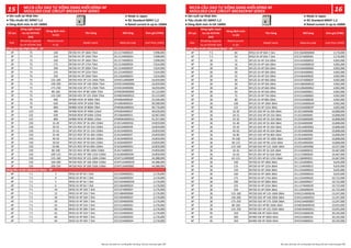 ● Sản xuất tại Nhật Bản
● Tiêu chuẩn IEC 60947-1,2
● Dòng định mức In tới 1600A
● Made in Japan
● IEC Standard 60947-1,2
● Rated current In up to 1600A
● Sản xuất tại Nhật Bản
● Tiêu chuẩn IEC 60947-1,2
● Dòng định mức In tới 1600A
● Made in Japan
● IEC Standard 60947-1,2
● Rated current In up to 1600A
Số cực
Dòng ngắn mạch
Icu tại 415VAC
(kA)
Dòng định mức
In (A)
Tên hàng Mã hàng Đơn giá (VNĐ)
Pole
Breaking capacity
Icu at 415VAC (kA)
Rated current
In (A)
Model name Material code Unit Price (VND)
3P 75 160 NF250-HV 3P 160A 75kA 2CL217A00002X 7,098,000
3P 75 150 NF250-HV 3P 150A 75kA 2CL212A00002H 7,098,000
3P 75 160 NF250-HV 3P 160A 75kA 2CL217A00002X 7,098,000
3P 75 175 NF250-HV 3P 175A 75kA 2CL213A00002K 7,624,000
3P 75 200 NF250-HV 3P 200A 75kA 2CL214A00002P 7,624,000
3P 75 225 NF250-HV 3P 225A 75kA 2CL215A00002S 7,624,000
3P 75 250 NF250-HV 3P 250A 75kA 2CL216A00002V 7,624,000
3P 75 125-160 NF250-HGV 3P 125-160A 75kA 2CM311A00000F 16,059,000
3P 75 140-200 NF250-HGV 3P 140-200A 75kA 2CM313A00000G 16,059,000
3P 75 175-250 NF250-HGV 3P 175-250A 75kA 2CM314A00000J 16,059,000
3P 75 80-160 NF250-HEV 3P 80-160A 75kA 2CM028A000003 25,122,000
3P 75 125-250 NF250-HEV 3P 125-250A 75kA 2CM029A000012 25,122,000
3P 70 400 NF400-HEW 3P 400A 70kA 2FK406A00003P 25,506,000
3P 70 630 NF630-HEW 3P 630A 70kA 2FL406A00002X 30,588,000
3P 70 800 NF800-HEW 3P 800A 70kA 2FM506A00001S 39,776,000
3P 125 400 NF400-REW 3P 400A 125kA 2FK506A00003T 39,639,000
3P 125 630 NF630-REW 3P 630A 125kA 2FL506A000031 42,067,000
3P 125 800 NF800-REW 3P 800A 125kA 2FM606A00001U 55,357,000
3P 150 16-20 NF125-RGV 3P 16-20A 150kA 2CJ611A00003Q 24,859,000
3P 150 20-25 NF125-RGV 3P 20-25A 150kA 2CJ612A00003R 24,859,000
3P 150 25-32 NF125-RGV 3P 25-32A 150kA 2CJ613A00003S 24,859,000
3P 150 32-40 NF125-RGV 3P 32-40A 150kA 2CJ614A00003T 24,859,000
3P 150 40-50 NF125-RGV 3P 40-50A 150kA 2CJ619A00003X 24,859,000
3P 150 50-63 NF125-RGV 3P 50-63A 150kA 2CJ620A00003Y 24,859,000
3P 150 63-80 NF125-RGV 3P 63-80A 150kA 2CJ616A00003U 24,859,000
3P 150 80-100 NF125-RGV 3P 80-100A 150kA 2CJ617A00003V 24,859,000
3P 150 100-125 NF125-RGV 3P 100-125A 150kA 2CJ618A00003W 24,859,000
3P 150 125-160 NF250-RGV 3P 125-160A 150kA 2CM711A00000Y 34,388,000
3P 150 160-200 NF250-RGV 3P 160-200A 150kA 2CM712A00001R 34,388,000
3P 150 200-250 NF250-RGV 3P 200-250A 150kA 2CM713A00000Z 34,388,000
4P 7.5 3 NF63-SV 4P 3A 7.5kA 2CE143A00002U 2,176,000
4P 7.5 4 NF63-SV 4P 4A 7.5kA 2CE144A00002V 2,176,000
4P 7.5 5 NF63-SV 4P 5A 7.5kA 2CE145A00002W 2,176,000
4P 7.5 6 NF63-SV 4P 6A 7.5kA 2CE146A00002X 2,176,000
4P 7.5 10 NF63-SV 4P 10A 7.5kA 2CE147A00002Y 2,176,000
4P 7.5 15 NF63-SV 4P 15A 7.5kA 2CE148A00006K 2,176,000
4P 7.5 16 NF63-SV 4P 16A 7.5kA 2CE149A00002Z 2,176,000
4P 7.5 20 NF63-SV 4P 20A 7.5kA 2CE150A000030 2,176,000
4P 7.5 25 NF63-SV 4P 25A 7.5kA 2CE151A000031 2,176,000
4P 7.5 30 NF63-SV 4P 30A 7.5kA 2CE152A00006L 2,176,000
4P 7.5 32 NF63-SV 4P 32A 7.5kA 2CE153A000032 2,176,000
4P 7.5 40 NF63-SV 4P 40A 7.5kA 2CE154A000033 2,176,000
4P 7.5 50 NF63-SV 4P 50A 7.5kA 2CE155A000034 2,176,000
Dòng cao cấp (High Class) - 3P
Dòng �êu chuẩn (Standard Class) - 4P
Số cực
Dòng ngắn mạch
Icu tại 415VAC
(kA)
Dòng định mức
In (A)
Tên hàng Mã hàng Đơn giá (VNĐ)
Pole
Breaking capacity
Icu at 415VAC (kA)
Rated current
In (A)
Model name Material code Unit Price (VND)
4P 7.5 60 NF63-SV 4P 60A 7.5kA 2CE156A00006M 2,176,000
4P 7.5 63 NF63-SV 4P 63A 7.5kA 2CE157A000035 2,176,000
4P 30 15 NF125-SV 4P 15A 30kA 2CH142A00005Z 4,902,000
4P 30 16 NF125-SV 4P 16A 30kA 2CH143A00002D 4,902,000
4P 30 20 NF125-SV 4P 20A 30kA 2CH144A000060 4,902,000
4P 30 30 NF125-SV 4P 30A 30kA 2CH145A000061 4,902,000
4P 30 32 NF125-SV 4P 32A 30kA 2CH146A00002E 4,902,000
4P 30 40 NF125-SV 4P 40A 30kA 2CH147A00002F 4,902,000
4P 30 50 NF125-SV 4P 50A 30kA 2CH148A00002G 4,902,000
4P 30 60 NF125-SV 4P 60A 30kA 2CH149A000063 4,902,000
4P 30 63 NF125-SV 4P 63A 30kA 2CH150A00002J 4,902,000
4P 30 75 NF125-SV 4P 75A 30kA 2CH151A000065 4,902,000
4P 30 80 NF125-SV 4P 80A 30kA 2CH152A00002K 4,902,000
4P 30 100 NF125-SV 4P 100A 30kA 2CH153A00002N 4,902,000
4P 30 125 NF125-SV 4P 125A 30kA 2CH154A00002P 4,902,000
4P 36 16-20 NF125-SGV 4P 16-20A 36kA 2CJ321A00000B 10,808,000
4P 36 20-25 NF125-SGV 4P 20-25A 36kA 2CJ322A00000C 10,808,000
4P 36 25-32 NF125-SGV 4P 25-32A 36kA 2CJ323A00000D 10,808,000
4P 36 32-40 NF125-SGV 4P 32-40A 36kA 2CJ324A00000E 10,808,000
4P 36 35-50 NF125-SGV 4P 35-50A 36kA 2CJ351A00000Q 10,808,000
4P 36 45-63 NF125-SGV 4P 45-63A 36kA 2CJ352A00000R 10,808,000
4P 36 56-80 NF125-SGV 4P 56-80A 36kA 2CJ353A00000S 10,808,000
4P 36 70-100 NF125-SGV 4P 70-100A 36kA 2CJ354A00000T 10,808,000
4P 36 90-125 NF125-SGV 4P 90-125A 36kA 2CJ355A00000U 10,808,000
4P 36 125-160 NF160-SGV 4P 125-160A 36kA 2CK321A000006 10,357,000
4P 36 16-32 NF125-SEV 4P 16-32A 36kA 2CJ116A00001Z 24,467,000
4P 36 32-63 NF125-SEV 4P 32-63A 36kA 2CJ117A000020 24,467,000
4P 36 63-125 NF125-SEV 4P 63-125A 36kA 2CJ118A000021 24,467,000
4P 36 100 NF250-SV 4P 100A 36kA 2CL122A00004J 9,635,000
4P 36 125 NF250-SV 4P 125A 36kA 2CL123A000023 9,635,000
4P 36 150 NF250-SV 4P 150A 36kA 2CL124A000024 9,635,000
4P 36 160 NF250-SV 4P 160A 36kA 2CL129A00002A 9,635,000
4P 36 175 NF250-SV 4P 175A 36kA 2CL125A000026 10,722,000
4P 36 200 NF250-SV 4P 200A 36kA 2CL126A000027 10,722,000
4P 36 225 NF250-SV 4P 225A 36kA 2CL127A000028 10,722,000
4P 36 250 NF250-SV 4P 250A 36kA 2CL128A000029 10,722,000
4P 36 125-160 NF250-SGV 4P 125-160A 36kA 2CM121A00001B 13,247,000
4P 36 140-200 NF250-SGV 4P 140-200A 36kA 2CM123A00001C 13,247,000
4P 36 175-250 NF250-SGV 4P 175-250A 36kA 2CM124A000007 13,247,000
4P 36 80-160 NF250-SEV 4P 80-160A 36kA 2CM018A000010 23,925,000
4P 36 125-250 NF250-SEV 4P 125-250A 36kA 2CM019A000011 23,925,000
4P 45 250 NF400-SW 4P 250A 45kA 2FK251A00002N 20,192,000
4P 45 300 NF400-SW 4P 300A 45kA 2FK252A00002S 20,192,000
4P 45 350 NF400-SW 4P 350A 45kA 2FK253A00002U 20,192,000
Dòng �êu chuẩn (Standard Class) - 4P
 