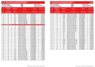 ● Sản xuất tại Nhật Bản
● Tiêu chuẩn IEC 60947-1,2
● Dòng định mức In tới 1600A
● Made in Japan
● IEC Standard 60947-1,2
● Rated current In up to 1600A
● Sản xuất tại Nhật Bản
● Tiêu chuẩn IEC 60947-1,2
● Dòng định mức In tới 1600A
● Made in Japan
● IEC Standard 60947-1,2
● Rated current In up to 1600A
Số cực
Dòng ngắn mạch
Icu tại 415VAC
(kA)
Dòng định mức
In (A)
Tên hàng Mã hàng Đơn giá (VNĐ)
Pole
Breaking capacity
Icu at 415VAC (kA)
Rated current
In (A)
Model name Material code Unit Price (VND)
4P 45 400 NF400-SW 4P 400A 45kA 2FK254A00002Z 20,192,000
4P 50 400 NF400-SEW 4P 400A 50kA 2FK326A00003E 37,318,000
4P 50 500 NF630-SW 4P 500A 50kA 2FL252A000025 28,933,000
4P 50 600 NF630-SW 4P 600A 50kA 2FL253A000027 28,933,000
4P 50 630 NF630-SW 4P 630A 50kA 2FL254A000029 28,933,000
4P 50 630 NF630-SEW 4P 630A 50kA 2FL326A00002N 40,851,000
4P 50 800 NF800-SEW 4P 800A 50kA 2FM326A00001G 50,808,000
4P 85 1000 NF1000-SEW 4P 1000A 85kA 2FN226A00000X 85,082,000
4P 85 1250 NF1250-SEW 4P 1250A 85kA 2FN427A00001N 107,024,000
4P 85 1600 NF1600-SEW 4P 1600A 85kA 2FN726A00002D 135,337,000
4P 10 10 NF63-HV 4P 10A 10kA 2CE341A000044 2,365,000
4P 10 15 NF63-HV 4P 15A 10kA 2CE342A000045 2,365,000
4P 10 16 NF63-HV 4P 16A 10kA 2CE343A000046 2,365,000
4P 10 20 NF63-HV 4P 20A 10kA 2CE344A000047 2,365,000
4P 10 25 NF63-HV 4P 25A 10kA 2CE345A000048 2,365,000
4P 10 30 NF63-HV 4P 30A 10kA 2CE346A00007E 2,365,000
4P 10 32 NF63-HV 4P 32A 10kA 2CE347A00004A 2,365,000
4P 10 40 NF63-HV 4P 40A 10kA 2CE348A00004B 2,365,000
4P 10 50 NF63-HV 4P 50A 10kA 2CE349A00004E 2,365,000
4P 10 60 NF63-HV 4P 60A 10kA 2CE350A00007F 2,365,000
4P 10 63 NF63-HV 4P 63A 10kA 2CE351A00004H 2,365,000
4P 50 15 NF125-HV 4P 15A 50kA 2CH341A000074 7,980,000
4P 50 16 NF125-HV 4P 16A 50kA 2CH342A00003R 7,980,000
4P 50 20 NF125-HV 4P 20A 50kA 2CH343A000075 7,980,000
4P 50 30 NF125-HV 4P 30A 50kA 2CH344A000076 7,980,000
4P 50 32 NF125-HV 4P 32A 50kA 2CH345A00003T 7,980,000
4P 50 40 NF125-HV 4P 40A 50kA 2CH346A000077 7,980,000
4P 50 50 NF125-HV 4P 50A 50kA 2CH347A00003U 7,980,000
4P 50 60 NF125-HV 4P 60A 50kA 2CH348A000078 7,980,000
4P 50 63 NF125-HV 4P 63A 50kA 2CH349A00003W 7,980,000
4P 50 75 NF125-HV 4P 75A 50kA 2CH350A000079 7,980,000
4P 50 80 NF125-HV 4P 80A 50kA 2CH351A00003X 7,980,000
4P 50 100 NF125-HV 4P 100A 50kA 2CH352A00003Z 7,980,000
4P 50 125 NF125-HV 4P 125A 50kA 2CH353A000040 7,980,000
4P 50 16-20 NF125-LGV 4P 16-20A 50kA 2CJ421A00002Q 17,776,000
4P 50 20-25 NF125-LGV 4P 20-25A 50kA 2CJ422A00002R 17,776,000
4P 50 25-32 NF125-LGV 4P 25-32A 50kA 2CJ423A00002S 17,776,000
4P 50 32-40 NF125-LGV 4P 32-40A 50kA 2CJ424A00002T 17,776,000
4P 50 35-50 NF125-LGV 4P 35-50A 50kA 2CJ451A00002Z 17,776,000
4P 50 45-63 NF125-LGV 4P 45-63A 50kA 2CJ452A000030 17,776,000
4P 50 56-80 NF125-LGV 4P 56-80A 50kA 2CJ453A000014 17,776,000
4P 50 70-100 NF125-LGV 4P 70-100A 50kA 2CJ454A000015 17,776,000
4P 50 90-125 NF125-LGV 4P 90-125A 50kA 2CJ455A000016 17,776,000
Dòng �êu chuẩn (Standard Class) - 4P
Dòng cao cấp (High Class) - 4P
Số cực
Dòng ngắn mạch
Icu tại 415VAC
(kA)
Dòng định mức
In (A)
Tên hàng Mã hàng Đơn giá (VNĐ)
Pole
Breaking capacity
Icu at 415VAC (kA)
Rated current
In (A)
Model name Material code Unit Price (VND)
4P 50 125-160 NF160-LGV 4P 125-160A 50kA 2CK421A000008 15,224,000
4P 50 125-160 NF250-LGV 4P 125-160A 50kA 2CM221A00000B 17,776,000
4P 50 140-200 NF250-LGV 4P 140-200A 50kA 2CM223A00000C 17,776,000
4P 50 175-250 NF250-LGV 4P 175-250A 50kA 2CM224A00000D 17,776,000
4P 75 16-20 NF125-HGV 4P 16-20A 75kA 2CJ521A000032 17,596,000
4P 75 20-25 NF125-HGV 4P 20-25A 75kA 2CJ522A000033 17,596,000
4P 75 25-32 NF125-HGV 4P 25-32A 75kA 2CJ523A000034 17,596,000
4P 75 32-40 NF125-HGV 4P 32-40A 75kA 2CJ524A000035 17,596,000
4P 75 35-50 NF125-HGV 4P 35-50A 75kA 2CJ551A00003B 17,596,000
4P 75 45-63 NF125-HGV 4P 45-63A 75kA 2CJ552A00003C 17,596,000
4P 75 56-80 NF125-HGV 4P 56-80A 75kA 2CJ553A00003D 17,596,000
4P 75 70-100 NF125-HGV 4P 70-100A 75kA 2CJ554A00003E 17,596,000
4P 75 90-125 NF125-HGV 4P 90-125A 75kA 2CJ555A00001M 17,596,000
4P 75 125-160 NF160-HGV 4P 125-160A 75kA 2CK512A00000G 18,761,000
4P 75 16-32 NF125-HEV 4P 16-32A 75kA 2CJ216A000024 37,647,000
4P 75 32-63 NF125-HEV 4P 32-63A 75kA 2CJ217A000025 37,647,000
4P 75 63-125 NF125-HEV 4P 63-125A 75kA 2CJ218A000026 37,647,000
4P 75 125 NF250-HV 4P 125A 75kA 2CL221A00002Y 16,157,000
4P 75 150 NF250-HV 4P 150A 75kA 2CL222A00002Z 16,157,000
4P 75 160 NF250-HV 4P 160A 75kA 2CL227A000032 16,157,000
4P 75 175 NF250-HV 4P 175A 75kA 2CL223A000054 18,298,000
4P 75 200 NF250-HV 4P 200A 75kA 2CL224A000056 18,298,000
4P 75 225 NF250-HV 4P 225A 75kA 2CL225A000030 18,298,000
4P 75 250 NF250-HV 4P 250A 75kA 2CL226A000031 18,298,000
4P 75 125-160 NF250-HGV 4P 125-160A 75kA 2CM321A00001K 21,957,000
4P 75 140-200 NF250-HGV 4P 140-200A 75kA 2CM323A00001L 21,957,000
4P 75 175-250 NF250-HGV 4P 175-250A 75kA 2CM324A00000K 21,957,000
4P 75 80-160 NF250-HEV 4P 80-160A 75kA 2CM038A000013 42,173,000
4P 75 125-250 NF250-HEV 4P 125-250A 75kA 2CM039A000014 42,173,000
4P 70 400 NF400-HEW 4P 400A 70kA 2FK426A00003R 33,157,000
4P 70 630 NF630-HEW 4P 630A 70kA 2FL426A00002Z 42,267,000
4P 70 800 NF800-HEW 4P 800A 70kA 2FM526A00001T 57,945,000
4P 125 350 NF400-REW 3P 350A 125kA 2FK505A0000L8 38,604,000
4P 125 500 NF630-REW 3P 500A 125kA 2FL504A0000B9 40,969,000
Dòng cao cấp (High Class) - 4P
 
